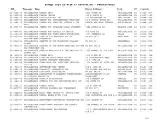 EIN Taxpayer Name Street Address City ST
Exempt Orgs At-Risk of Revocation - Pennsylvania
Zipcode
23-2650180 PHILADELPHIA BRIDGE UNIT 6401 BOYER ST PHILADELPHIA PA 19119-3909
23-2310528 PHILADELPHIA CANCER CENTER 330 S NINTH ST PHILADELPHIA PA 19107-6153
23-2602319 PHILADELPHIA CANDLELIGHTERS INC 171 WOODPECKER RD JENKINTOWN PA 19046-3923
23-2669963 PHILADELPHIA CENTER FOR COMPLEMENTARY MEDICINE 69 W SCHOOL HOUSE LN PHILADELPHIA PA 19144-2811
23-2480127 PHILADELPHIA CENTER FOR CREATIVE LITURGY & THE
ARTS
CHURCH AND MAIN STREETS NORTH WALES PA 19454-0000
04-2791707 PHILADELPHIA CENTER FOR ORGANIZATIONAL DYNAMICS 7446 OVERHILL RD MELROSE PARK PA 19027-3325
23-2997750 PHILADELPHIA CENTER FOR SCHOOLS OF CHOICE 718 ARCH ST PHILADELPHIA PA 19106-1530
23-2150408 PHILADELPHIA CENTER FOR YOUNG ADULT PSYCHIATRY 7037 SHERWOOD RD PHILA PA 19151-2326
23-2557809 PHILADELPHIA CHAP OF THE AMERICAN SOC OF
PROFESSIONAL ESTIMATORS
PO BOX 1331 BRYN MAWR PA 19010-7331
30-0210824 PHILADELPHIA CHAPTER OF THE MOREHOUSE COLLEGE
ALUMNI
PO BOX 52 EAGLEVILLE PA 19408-0052
23-7410227 PHILADELPHIA CHAPTER OF THE NORTH AMERICAN SOCIETY
FOR CORPORATE PLA
PO BOX 15834 PHILADELPHIA PA 19103-0834
23-2968648 PHILADELPHIA CHAPTER WASHINGTON & LEE UNIVERSITY
ALUMNI INC
1515 MARKET ST STE 2000 PHILADELPHIA PA 19102-1920
16-1622655 PHILADELPHIA CINEMA ARTS 1025 N 4TH ST PHILADELPHIA PA 19123-1528
23-6296944 PHILADELPHIA CLEARING HOUSE ASSOCIATION 10 INDEPENDENCE MALL PHILADELPHIA PA 19106-1521
23-6391005 PHILADELPHIA COFFEE CONCERTS COMMITTEE 34 S 17TH ST PHILADELPHIA PA 19103-4118
23-1931994 PHILADELPHIA COMMISSION FOR EFFECTIVE CRIMINAL
JUSTICE
1700 WALNUT ST SUITE 200 PHILADELPHIA PA 19103-6000
23-1731660 PHILADELPHIA COMMUNICATIONS CENTER 524 N 15TH ST PHILADELPHIA PA 19130-4004
23-6243763 PHILADELPHIA COMMUNITY FOUNDATION INC 700 ELKINS AVE APT B3 ELKINS PARK PA 19027-2313
23-2839783 PHILADELPHIA CONCIERGE ASSOCIATION PO BOX 58238 PHILADELPHIA PA 19102-8238
23-3099002 PHILADELPHIA CONSORTIUM OF ACADEMIC CORRDINATORS
OF CLINICAL EDUCATION
ONE UNIVERSITY PL-PT
DEPARTMENT
CHESTER PA 19013-0000
23-2067038 PHILADELPHIA CORVAIR ASSOCIATION 306 CINNABAR LN YARDLEY PA 19067-5706
23-1643844 PHILADELPHIA COUNCIL FOR THE PERFORMING ARTS INC 334 SOUTH ST PHILADELPHIA PA 19147-1536
23-2024221 PHILADELPHIA CRAFTS GROUP 125 N 20TH ST PHILA PA 19103-1416
23-2275776 PHILADELPHIA CUSTOMS BROKERS AND FORWARDERS
ASSOCIATION
PO BOX 9074 ESSINGTON PA 19029-0000
23-2222020 PHILADELPHIA DAILY NEWS PEOPLE-TO- PEOPLE FUND 400 N BROAD ST PHILADELPHIA PA 19130-4015
23-2356203 PHILADELPHIA DENTAL ALUMN STUDY CLUB 9892 BUSTLETON AVE STE 204 PHILADELPHIA PA 19115-2139
23-6393070 PHILADELPHIA DEPARTMENT CONVENTION CORPORATION INC 4350 SALMON ST PHILADELPHIA PA 19137-1602
22-2718597 PHILADELPHIA DEVELOPMENT MORTGAGE ASSISTANCE
CORPORATION
1234 MARKET ST 8TH FLOOR PHILADELPHIA PA 19107-3721
23-2435964 PHILADELPHIA DEVELOPMENT PARTNERSHIP 111 S INDEPENDENCE MALL E
STE 810
PHILADELPHIA PA 19106-2528
309
 