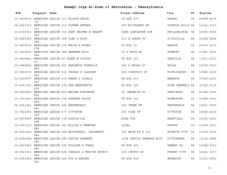 EIN Taxpayer Name Street Address City ST
Exempt Orgs At-Risk of Revocation - Pennsylvania
Zipcode
23-6438634 AMERICAN LEGION 311 WILSON-KELCH
311
PO BOX 278 HAWLEY PA 18428-0278
25-6090379 AMERICAN LEGION 313 GORMAN PETERS
313
307 ELIZABETH ST OSCEOLA MILLS PA 16666-1211
23-6390963 AMERICAN LEGION 315 CAPT WALTER M GEARTY
315
32ND LANCASTER AVE PHILADELPHIA PA 19105-0000
25-6090380 AMERICAN LEGION 368 CLEO J ROSS
368
110 S DRAKE ST TITUSVILLE PA 16354-1804
23-6438674 AMERICAN LEGION 378 EMLYN H EVANS
378
PO BOX 15 BANGOR PA 18013-0015
23-6438565 AMERICAN LEGION 384 BRENNAN-KEIP
384
23 E MAIN ST TREMONT PA 17981-1820
23-6438541 AMERICAN LEGION 40 FRANK W SIDLER
40
PO BOX 222 DANVILLE PA 17821-0222
23-6444692 AMERICAN LEGION 405 BENJAMIN FRANKLIN
405
140 S BROAD ST PHILA PA 19102-3003
23-6438676 AMERICAN LEGION 410 THOMAS H CLAPHAM
410
320 CHESTNUT ST MIFFLINBURG PA 17844-1318
23-6438677 AMERICAN LEGION 419 AMMON K GIBBLE
419
PO BOX 255 MANHEIM PA 17545-0255
25-6093333 AMERICAN LEGION 435 FEE-PENNINGTON
435
PO BOX 125 GLEN CAMPBELL PA 15742-0125
25-6090020 AMERICAN LEGION 450 WALTER ROBINSON
450
20 CHADWICK ST SEWICKLEY PA 15143-1342
25-6092895 AMERICAN LEGION 454 SHEARER-SHICK
454
PO BOX 341 RIMESBURG PA 16248-0341
25-6093445 AMERICAN LEGION 460 BEAVERDALE
460
506 CEDAR ST BEAVERDALE PA 15921-0000
23-7406905 AMERICAN LEGION 477 PITTSTON
477
203 VINE ST PITTSTON PA 18640-2320
23-6438644 AMERICAN LEGION 478 AUSTIN-COX
478
STAR RTE MANSFIELD PA 16933-0000
25-6093336 AMERICAN LEGION 483 MILTON S NEWMYER
483
LOCAL DAWSON PA 15428-0000
25-6093449 AMERICAN LEGION 484 BRIGHTWELL- DAUGHERTY
484
139 MAIN ST # 141 FAYETTE CITY PA 15438-1094
25-6090389 AMERICAN LEGION 490 CASTLE SHANNON
490
1008 CASTLE SHANNON BLVD PITTSBURGH PA 15234-1804
23-6438645 AMERICAN LEGION 491 WILLIAM W FAHEY
491
PO BOX 183 KENNET SQ PA 19348-0183
24-6023511 AMERICAN LEGION 524 CHARLES & MARTIN SKUBIC
524
136 CENTER ST FOREST CITY PA 18421-1337
25-6093454 AMERICAN LEGION 526 GUS E WARDEN
526
PO BOX 592 ENDEAVOR PA 16321-0592
31
 