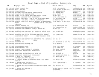 EIN Taxpayer Name Street Address City ST
Exempt Orgs At-Risk of Revocation - Pennsylvania
Zipcode
31-1757593 PHILLY PRODUCE INC 1633 W RITNER ST PHILADELPHIA PA 19145-4330
23-2839233 PHILLY PROJECT 1601 WALNUT ST STE 1017 PHILADELPHIA PA 19102-2906
32-0144432 PHILLYISRAELIM 577 WANAMAKER RD JENKINTOWN PA 19046-2219
23-7046210 PHILOMEL CLUB OF WARREN PENNSYLVANIA 319 MOHAWK AVE WARREN PA 16365-3411
23-6296769 PHILOPATRIAN THEATRE GUILD 2014 WALNUT ST PHILADELPHIA PA 19103-5608
22-2560753 PHOEBE DEVITT UNION EMPLOYEES ASSOC IATION PO BOX 538 TREXLERTOWN PA 18087-0538
23-3059003 PHOENIX ALLIANCE YOUTH PARTNERSHIP 6351 E FARISTON DR PHILADELPHIA PA 19120-1009
23-6296980 PHOENIX DEMOCRATIC CLUB OF THE EIGHTEENTH WARD 729 E GIRARD AVE PHILA PA 19125-3410
23-2563217 PHOENIX IRON CANAL & TRAILS ASSOCIATION 20 MANAVON ST PHOENIXVILLE PA 19460-3920
23-2561238 PHOENIX STEEL CORP MEDICAL EXPENSE REIMBURSEMENT
TRUST CINCERIPINO E J DALLER G
FREDRICK
1818 MARKET ST STE 2300 PHILADELPHIA PA 19103-3648
23-1741647 PHOENIX THEATRE INC 2615 CUMBERLAND AVE READING PA 19606-2111
23-2257211 PHOENIXVILLE AREA SOCCER CLUB INC 136 CHARLESTOWN RD PHOENIXVILLE PA 19460-2919
23-1745610 PHOENIXVILLE COMMUNITY COUNCIL NORTH INC PO BOX 17 DOUGLASSVILLE PA 19518-0017
37-1420345 PHOENIXVILLE FIRE DEPT K-9 SEARCH & RESCUE UNIT 430 DIEBER RD SCHWENKSVILLE PA 19473-1984
23-7785651 PHOENIXVILLE POLICE VOLUNTARY EMPLOYEE BENEFIT
ASSOCIATION TRUST SWEET RONALD F TTEE
140 CHURCH ST PHOENIXVILLE PA 19460-3457
23-2722082 PHOENIXVILLE RESTORATION INITIATIVE FOR A DYNAMIC
ECONOMY PRIDE
901 GAY ST PHOENIXVILLE PA 19460-4412
13-4270043 PHOSTURE INC 317 E CHURCH LN 1ST FLR PHILADELPHIA PA 19144-5817
23-1988559 PHOTO ECOLOGY FOUNDATION 2370 MAIN ST SCHNECKSVILLE PA 18078-0000
25-1379752 PHOTOIMAGERS GUILD 1612 FRICK BLDG PITTSBURGH PA 15219-6166
86-1080948 PHOTOSYNTHESIS ORG 2342 BOBBY CT OREFIELD PA 18069-9525
23-3007563 PHYLLIS FORSS COMMUNITY OUTREACH 242 EDGE HILL RD GLENSIDE PA 19038-3006
23-7153107 PHYSICIANS EDUCATIONAL FOUNDATION 667 WELSH RD HUNTINGDON
VALLEY
PA 19006-6308
23-7375058 PHYSICIANS HEALTH SERVICES PLAN INC 230 N FIFTH ST READING PA 19601-3309
23-7085283 PHYSICIANS SQUARE CLUB FOUNDATION 300 CREST PARK ROAD 3B PHILA PA 19119-1013
23-2953035 PI BETA PHI FRATERNITY
PENNSYLVANIA KAPPA CHAPTER
707 WOODLAWN DR LANSDALE PA 19446-4513
16-6069758 PI CHAPTER ALUMNI SCHOLARSHIP FUND -TAU KAPPA
EPSILON-
120 N HILL PL STATE COLLEGE PA 16801-3854
58-1749966 PI KAPPA ALPHA FRATERNITY
STEEL CITY ALUMNI ASSOCIATION
1201 KING GEORGE CT PITTSBURGH PA 15237-1533
51-0172925 PI KAPPA PHI EDUCATIONAL HOUSING ASSISTANCE CORP
OF TX
222 W SULIS ST PHILADELPHIA PA 19120-3831
25-1351946 PI KAPPA PHI FRATERNITY
DELTA UPSILON
RM 603 WM PITT UNION U OF
PITTSBURG
PITTSBURGH PA 15213-0000
313
 