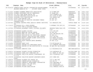 EIN Taxpayer Name Street Address City ST
Exempt Orgs At-Risk of Revocation - Pennsylvania
Zipcode
86-6224414 PINNACLE WEST CAPITAL CORPORATION POSTRETIREMENT
WELFARE BENEFITS TR ACCOUNT UNDER TEFRA
PO BOX 185 PITTSBURGH PA 15230-0185
23-7112602 PIONEER FIREMENS BENEFICIAL ASSOCIATION 32 W PENN AVE ROBESONIA PA 19551-1502
23-6296984 PIONEER SPORTSMEN CLUB OF CARBONDALE 20 SALEM AVE CARBONDALE PA 18407-1903
25-1887926 PIT BULL SAFE HAVEN RESCUE INC 1429 CORNWALL RD LEBANON PA 17042-7402
25-1465323 PITCAIRN AMBULANCE ASSOCIATION INC 582 SIXTH ST REAR PITCAIRN PA 15140-1200
23-7180425 PITCAIRN CIVIC ASSOCIATION 328 CENTER AVE PITCAREN PA 15140-1420
25-1457920 PITCH PINE HUNTING CLUB PO BOX 350 HYDE PA 16843-0350
25-1657009 PITT TODAY AND OR POSITIVE INFLUENCE TOWARD
TOMORROW TODAY
PO BOX 387 CLARIDGE PA 15623-0387
23-2903588 PITTSBURG CHAPTER-STEEL SERVICE CENTER INSTITUTE
INC
505 BRADDOCK AVE TURTLE CREEK PA 15145-2066
25-1710272 PITTSBURGH AIR & SPACE MUSEUM
GRTR PITTS CONV & VISITORS BUREAU
4 GATEWAY CTR STE 514 PITTSBURGH PA 15222-1220
25-1397959 PITTSBURGH ALLEGHENY COUNTY CULTURAL ALLIANCE BEDEDUM TREES BLDG STE
1300
PITTSBURGH PA 15222-0000
25-1650304 PITTSBURGH ALLERGY SOCIETY 3705 5TH AVE PITTSBURGH PA 15213-2584
25-1766228 PITTSBURGH AMERICAN INDIAN CENTER PO BOX 825 MCKEESPORT PA 15134-0825
25-1697953 PITTSBURGH AREA ISO 9000 USERS GROUP 2500 ONE MELLON CTR PITTSBURGH PA 15219-0000
25-1380944 PITTSBURGH ASSOCIATION FOR INDIVIDUAL FREEDOM PO BOX 131 ALLISON PARK PA 15101-0131
25-6067676 PITTSBURGH ATHLETIC ASSOCIATION LAND COMPANY 4215 5TH AVE PITTSBURGH PA 15213-3546
25-1361909 PITTSBURGH BEAUTY ACADEMY ALUMNI ASSOCIATION 505 MANOR BUILDING PITTSBURGH PA 15238-2350
25-6039243 PITTSBURGH BIBLIOPHILES 363 HILLMAN LIBRARY PITTSBURGH PA 15260-0000
25-1253922 PITTSBURGH BLACK THEATRE DANCE ENSEMBLE
CORPORATION
PO BOX 71136 PITTSBURGH PA 15213-0736
25-1144806 PITTSBURGH CANDY CLUB 178 MCCLELLAN DR PITTSBURGH PA 15236-4102
25-7254930 PITTSBURGH CHAPTER AIA CHARITABLE ASSOC 1612 BENEDUM TREE BLDG PITTSBURGH PA 15222-0000
23-7192625 PITTSBURGH CHAPTER OF THE ASSOCIATION OF CIVILIAN
TECHNICIAN
PA ANG GTR PGH AIRPORT PITTSBURGH PA 15231-0000
25-6064390 PITTSBURGH CHEMISTS CLUB 213 MCLAUGHLIN DR NEW KENSINGTN PA 15068-4939
25-1858010 PITTSBURGH CHINESE CULTURE FOUNDATION 3106 WESTWIND DR ALLISON PARK PA 15101-1141
25-1419041 PITTSBURGH CLEAN CITY COMMITTEE INC 210 GRANT ST STE 402 PITTSBURGH PA 15219-2114
25-1577574 PITTSBURGH COALITION AGAINST PORNOGRAPHY INC
P C A P
5450 FRIENDSHIP AVE PITTSBURGH PA 15232-1050
25-1791678 PITTSBURGH COALITION AGAINST SUBSTANCE ABUSE
PCASA
5907 PENN AVE PITTSBURGH PA 15206-3836
25-1489574 PITTSBURGH COLUMBUS DAY PARADE INC 1035 E END AVE PITTSBURGH PA 15221-3431
23-7007915 PITTSBURGH COMMUNICATIONS FOUNDATION SIX PPG PL PITTSBURGH PA 15222-5425
25-1325515 PITTSBURGH COMMUNITY DEVELOPMENT CORPORATION 2908 SMALLMAN ST PITTSBURGH PA 15201-1523
25-1192891 PITTSBURGH COUNCIL FOR THE ARTS 1205 BRUCE HALL PITTSBURGH PA 15201-1717
23-7367272 PITTSBURGH COUNCIL OF MEN 6937 MCPHERSON BLVD PITTSBURGH PA 15208-2439
27-0109885 PITTSBURGH CRICKET ASSOCIATION 5302 TERRACE VIEW DR MCDONALD PA 15057-3530
315
 