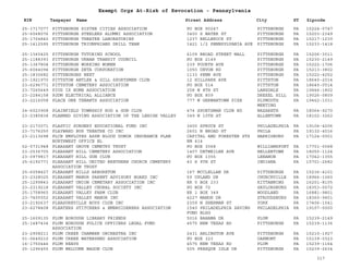 EIN Taxpayer Name Street Address City ST
Exempt Orgs At-Risk of Revocation - Pennsylvania
Zipcode
25-1717077 PITTSBURGH SISTER CITIES ASSOCIATION PO BOX 90247 PITTSBURGH PA 15224-0747
25-6068076 PITTSBURGH STEELERS ALUMNI ASSOCIATION 3400 S WATER ST PITTSBURGH PA 15203-2349
25-1704840 PITTSBURGH THEATRE LABORATORIES 1237 BELLEROCK ST PITTSBURGH PA 15217-1230
25-1412595 PITTSBURGH TRIUMPHIANS DRILL TEAM 1421 1/2 PENNSYLVANIA AVE PITTSBURGH PA 15233-1418
25-1360425 PITTSBURGH TUTORING SCHOOL 6109 BROAD STREET MALL PITTSBURGH PA 15206-3011
25-1188393 PITTSBURGH URBAN TRANSIT COUNCIL PO BOX 2149 PITTSBURGH PA 15230-2149
25-1367804 PITTSBURGH WORKING WOMEN 239 FOURTH AVE PITTSBURGH PA 15222-1706
25-6064094 PITTSBURGH ZETA CORPORATION 1050 DEVON RD PITTSBURGH PA 15213-3802
25-1830682 PITTSBURGHS NEXT 1133 PENN AVE PITTSBURGH PA 15222-4252
23-1921970 PITTSTON ANTLER & GILL SPORTSMEN CLUB 12 HILLPARK AVE PITTSTON PA 18640-2014
23-6296771 PITTSTON CEMETERY ASSOCIATION PO BOX 514 PITTSTON PA 18640-0514
23-7265649 PIUS IX HOME ASSOCIATION 258 W 8TH ST LANSDALE PA 19446-1802
23-2284158 PJDM ELECTRICAL ALLIANCE PO BOX 809 DREXEL HILL PA 19026-0809
23-2216058 PLACE ONE TENANTS ASSOCIATION 777 W GERMANTOWN PIKE PLYMOUTH
MEETING
PA 19462-1031
24-6023908 PLAINFIELD TOWNSHIP ROD & GUN CLUB 474 SPORTSMAN CLUB RD NAZARETH PA 18064-9270
23-2385838 PLANNED GIVING ASSOCIATION OF THE LEHIGH VALLEY 349 N 10TH ST ALLENTOWN PA 18102-3262
23-2173071 PLASTIC SURGERY EDUCATIONAL FUND INC 3400 SPRUCE ST PHILADELPHIA PA 19104-4206
23-7176250 PLAYWARD BUS THEATRE CO INC 2601 N BROAD ST PHILA PA 19132-4016
23-2113698 PLCB EMPLOYES ASSN BLOOD DONOR INSURANCE PLAN
NORTHWEST OFFICE BL
CAPITAL AND FORESTER STS
RM 414
HARRISBURG PA 17124-0001
52-0731948 PLEASANT GROVE CEMETRY TRUST PO BOX 3068 WILLIAMSPORT PA 17701-0068
23-2536705 PLEASANT HILL CEMETERY ASSOCIATION 1407 DETWEILER AVE HELLERTOWN PA 18055-1124
23-0979817 PLEASANT HILL GUN CLUB PO BOX 1355 LEBANON PA 17042-1355
25-6192771 PLEASANT HILL UNITED BRETHERN CHURCH CEMETERY
ASSOCIATION TRUST
43 S 9TH ST INDIANA PA 15701-2682
25-6058427 PLEASANT HILLS ARBORETUM 167 MCCLELLAN DR PITTSBURGH PA 15236-4101
23-2328025 PLEASANT MANOR PARENT ADVISORY BOARD INC 59 UPLAND DR CHURCHVILLE PA 18966-1060
25-1299843 PLEASANT UNION CEMETARY ASSOCIATION INC RR 5 BOX 233 KITTANNING PA 16201-8105
23-2319218 PLEASANT VALLEY CHORAL SOCIETY INC PO BOX 72 SAYLORSBURG PA 18353-0072
25-1758965 PLEASANT VALLEY FARM CLUB RR 1 BOX 349 WOODLAND PA 16881-9801
23-7405552 PLEASANT VALLEY MANOR INC 4227 MANOR DR STROUDSBURG PA 18360-9451
23-2192637 PLEASUREVILLE BOYS CLUB INC 2359 N SHERMAN ST YORK PA 17406-1541
23-6278408 PLEATERS STITCHERS & EMBROIDERERS ASSOCIATION 1540 PHILADELPHIA SAVING
FUND BLDG
PHILADELPHIA PA 19107-0000
25-1609135 PLUM BOROUGH LIBRARY FRIENDS 5016 BAHAMA DR PLUM PA 15239-2149
25-1487434 PLUM BOROUGH POLICE OFFICERS LEGAL FUND
ASSOCIATION
4575 NEW TEXAS RD PITTSBURGH PA 15239-1136
23-2908211 PLUM CREEK CHAMBER ORCHESTRA INC 2431 ARLINGTON AVE PITTSBURGH PA 15210-1927
01-0649210 PLUM CREEK WATERSHED ASSOCIATION PO BOX 323 OAKMONT PA 15139-0323
16-1750446 PLUM REAVS 4575 NEW TEXAS RD PLUM PA 15239-1164
25-1296455 PLUM WELCOME WAGON CLUB 505 PRESQUE ISLE DR PITTSBURGH PA 15239-2634
317
 