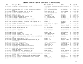 EIN Taxpayer Name Street Address City ST
Exempt Orgs At-Risk of Revocation - Pennsylvania
Zipcode
23-1359931 PLUMBING & HEATING SUPPLY HOUSE 1550 UNITED ENGINEERS BLDG
30 S 17T
PHILADELPHIA PA 19103-0000
25-6085195 PLUMBING AND PIPE FITTING INDUSTRY SCHOLARSHIP
FUND
1907 INVESTMENT BLDG PITTSBURGH PA 15222-1716
23-1998162 PLUMBING INSPCTOR ASSN OF PA INC 54 S STERLEY ST SHILLINGTON PA 19607-1846
25-1234490 PLUMER CEMETERY ASSOCIATION 1226 STATE ROUTE 227 OIL CITY PA 16301-6054
23-2056389 PLUS ONE INC 698 SPRUCE DR W CHESTE PA 19382-1540
41-2144037 PLYMOUTH ALIVE INC 30 E MAIN ST PLYMOUTH PA 18651-3017
23-2816998 PLYMOUTH HISTORICAL SOCIETY INC 115 GAYLORD AVE PLYMOUTH PA 18651-2200
23-1643567 PLYMOUTH LITTLE LEAGUE 213 W SHAWNEE AVE PLYMOUTH PA 18651-2114
23-2583385 PLYMOUTH SLOW PITCH SOFTBALL LEAGUE PO BOX 214 PLYMOUTH MTNG PA 19462-0214
23-2077191 PLYMOUTH TOWNSHIP VOLUNTEER FIRE COMPANY N0 1 PO BOX 27 PLYMOUTH
TOWNSHIP
PA 18651-0027
23-1949116 POCKET PLAYHOUSE INC 1512 SPRUCE ST APT 401 PHILA PA 19102-4518
05-0546116 POCONO AND JACKSON TOWNSHIPS HISTORICAL SOCIETY PO BOX 572 TANNERSVILLE PA 18372-0572
23-3057546 POCONO ANIMAL RESCUE INC 517 HALLET RD E STROUDSBURG PA 18301-9560
23-1643495 POCONO ART CENTER 54 E BROWN ST E STROUDSBURG PA 18301-2909
23-2006149 POCONO FELLOWSHIP PO BOX 424 STROUDSBURG PA 18360-0424
23-2003855 POCONO KARTERS INC 3800 BROADWAY RD EASTON PA 18040-7128
57-1154145 POCONO MOTORCYCLING SISTERS INC 360 RIMROCK DR STROUDSBURG PA 18360-8812
23-2772000 POCONO NATIVE AMERICAN INTER-TRIBAL ASSOCIATION
INC
1718 WINTERS RD WINDSOR PA 17366-9152
23-6297537 POCONO PARADISE GUN CLUB PO BOX 69 SCOTRUN PA 18355-0069
23-3004357 POCONO SUMMIT VOLUNTEER FIREFIGHTERS RELIEF
ASSOCIATION
PO BOX 400 POCONO SUMMIT PA 18346-0400
23-2337739 POETS AND PROPHETS INC 1810 E PASSYUNK AVE PHILADELPHIA PA 19148-2128
23-1723901 POHO POCO ROD & GUN CLUB 356 N 7TH ST LEHIGHTON PA 18235-1206
23-6296994 POINT BREEZE ATHLETIC CLUB 2854 WINTON ST PHILADELPHIA PA 19145-2433
25-1736236 POINT MAN INTERNATIONAL MINISTRIES
CAMP HILL PA
27 S 17TH ST CAMP HILL PA 17011-4806
93-1075076 POINT MAN INTERNATIONAL MINISTRIES
PMIM OF YEADON
1121 ALLEN DR YEADON PA 19050-3908
25-6063514 POINT MARION AREA INDUSTRIES INC PENN STREET POINT MARION PA 15474-0000
25-1811375 POLACEK FAMILY HUMAN NEEDS FUND 128 GERBER ST JOHNSTOWN PA 15902-1631
25-1845400 POLICE ATHLETIC LEAGUE OF NORTH HUNTINGDON UMPIRE
SCHOOL INC
TOWNHOUSE N HUNTINGDON PA 15642-0000
23-6296995 POLICE EXECUTIVE ASSOCIATION OF PENNSYLVANIA RR 4 DALLAS PA 18612-9804
23-1661087 POLICE RESERVE AND EMERGENCY MONROE COUNTY PO BOX 412 STROUDSBURG PA 18360-0412
23-2194444 POLICE SHIELD 323 OTTER ST BRISTOL PA 19007-3611
318
 