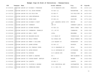 EIN Taxpayer Name Street Address City ST
Exempt Orgs At-Risk of Revocation - Pennsylvania
Zipcode
25-6090393 AMERICAN LEGION 527 RICHARD C FERGUSON
527
103 W BRADDOCK AVE BRADDOCK PA 15104-1115
23-6438686 AMERICAN LEGION 537 COL JACOB MORGAN
537
PO BOX 314 MORGANTOWN PA 19543-0314
25-1610736 AMERICAN LEGION 556 SIX MILE RUN
556
PO BOX 97 SIX MILE RUN PA 16679-0097
25-6072215 AMERICAN LEGION 569 LYNN WETHERSON
569
PO BOX 336 SPANGLER PA 15775-0336
25-6092883 AMERICAN LEGION 582 SEGER-BAUN
582
PO BOX 291 ROSSITER PA 15772-0291
25-6092882 AMERICAN LEGION 584 RICHARD E CRAFT
584
1975 LEESBURG GROVE CITY
RD
MERCER PA 16137-4029
25-6093462 AMERICAN LEGION 587 CONNEAUT
587
2ND ST CONNEAUT LAKE PA 16316-0000
25-6093342 AMERICAN LEGION 623 BITNER-BECHDEL
623
PO BOX 322 BEECH CREEK PA 16822-0322
25-6093469 AMERICAN LEGION 633 CONEMAUGH- FRANKLIN
633
271 1ST ST CONEMAUGH PA 15909-1924
25-6055582 AMERICAN LEGION 638 EARL J WATT
638
LOCAL BESSEMER PA 16112-0000
25-6093475 AMERICAN LEGION 658 HELGREN-WILCOX
658
10 N MAIN ST YOUNGSVILLE PA 16371-1147
25-6093476 AMERICAN LEGION 659 BELLE VERNON
659
820 BROAD AVE BELLE VERNON PA 15012-1664
25-6093344 AMERICAN LEGION 666 HENRY C WILLIAMS
666
1239 WALNUT ST MCKEESPORT PA 15132-4232
23-6438584 AMERICAN LEGION 670 QUEEN ESTHER
670
PO BOX 101 WYOMING PA 18644-0101
23-6432116 AMERICAN LEGION 682 COL CHARLES YOUNG
682
159 E SHARPNACK ST PHILA PA 19119-2239
25-6090411 AMERICAN LEGION 703 ARTER-MURPHY
703
514 W JEFFERSON ST PITTSBURGH PA 15212-3930
23-6438698 AMERICAN LEGION 724 WINDGAP
724
66 N LEHIGH AVE WINDGAP PA 18091-1232
25-6093482 AMERICAN LEGION 728 HARRY A SHAFFER
728
RR 1 NEW WILMNGTN PA 16142-9801
25-6090027 AMERICAN LEGION 747 KINZUA-BRANT- BENTLEY
747
8 BAUER ST WARREN PA 16365-4544
25-6090420 AMERICAN LEGION 748 LORETTO
748
PO BOX 37 LORETTO PA 15940-0037
23-6438591 AMERICAN LEGION 751 CLIFFORD D BRYNER
751
945B INDUSTRIAL HWY SOUTHAMPTON PA 18966-4054
25-6090421 AMERICAN LEGION 752 COMMODORE PERRY
752
R D 2 BOX 178 PERRYOPOLIS PA 15473-0000
32
 