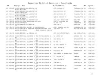 EIN Taxpayer Name Street Address City ST
Exempt Orgs At-Risk of Revocation - Pennsylvania
Zipcode
23-7508342 POLISH BENEFICIAL ASSOCIATION
87 ST LADISLAUS
2366 DUNCAN ST PHILADELPHIA PA 19124-4141
23-7508343 POLISH BENEFICIAL ASSOCIATION
90 ST STANISLAUS
2595 ORTHODOX ST PHILADELPHIA PA 19137-1643
23-7508345 POLISH BENEFICIAL ASSOCIATION
93 ST FLORIAN
2595 ORTHODOX ST PHILADELPHIA PA 19137-1643
23-7508346 POLISH BENEFICIAL ASSOCIATION
94 WHITE EAGLE
1222 N HANCOCK ST PHILADELPHIA PA 19122-4521
24-0692612 POLISH CADETS HALL ASSOCIATION 1001 03 W WILLOW ST COAL TWP PA 17866-0000
25-0734515 POLISH CITIZENS BENEVOLENT SOCIETY 5TH ST REDSTONE TWP CARDALE PA 15420-0000
25-1341809 POLISH CRUSADERS PO BOX 5972 PITTSBURGH PA 15210-0972
23-7525522 POLISH FALCONS OF AMERICA
182
529 8TH ST AMBRIDGE PA 15003-2440
23-2365871 POLISH HERITAGE SOCIETY OF PHILADELPHIA 20203 DELAIRE LDG RD PHILADELPHIA PA 19114-4143
93-1324426 POLISH LEGION OF AMERICAN VETERANS NATIONAL DEPT
LADIES AUXILIARY 1 ADAM KOWALSKI CHAPTER
133 SHURS LN PHILADELPHIA PA 19127-1710
25-0734738 POLISH LITERARY & MUSICAL SOC 600 CONSTITUTION BLVD NEW KENSINGTN PA 15068-6523
25-1472700 POLISH NATIONAL ALLIANCE OF THE UNITED STATES OF
NA
14 LINDEN ST NATRONA HTS PA 15065-2606
23-6286926 POLISH NATIONAL ALLIANCE OF THE UNITED STATES OF
NA 1108
184 MEYERS ST EDWARDSVILLE PA 18704-2624
23-7613176 POLISH NATIONAL ALLIANCE OF THE UNITED STATES OF
NA 1331
PO BOX 612 BRODHEADSVLLE PA 18322-0612
23-7613452 POLISH NATIONAL ALLIANCE OF THE UNITED STATES OF
NA 1930
88 COAL CENTER RD BENTLEVILLE PA 15314-1601
23-7612475 POLISH NATIONAL ALLIANCE OF THE UNITED STATES OF
NA 1986
395 S MEADE ST WILKES BARRE PA 18702-6253
23-7612511 POLISH NATIONAL ALLIANCE OF THE UNITED STATES OF
NA 2089
521 MCCOY RD MCKEESROCKS PA 15136-2011
23-7612591 POLISH NATIONAL ALLIANCE OF THE UNITED STATES OF
NA 2286
2425 FRONT ST AVONA HGTS EASTON PA 18042-6045
23-7612715 POLISH NATIONAL ALLIANCE OF THE UNITED STATES OF
NA 2591
23 LINCOLN DR TAMAQUA PA 18252-4323
23-7613773 POLISH NATIONAL ALLIANCE OF THE UNITED STATES OF
NA 274
322 W UNION ST NANTICOKE PA 18634-2115
23-7612864 POLISH NATIONAL ALLIANCE OF THE UNITED STATES OF
NA 2962
119 OAK ST SUGAR NOTCH PA 18706-2114
23-7613842 POLISH NATIONAL ALLIANCE OF THE UNITED STATES OF
NA 416
150 GREENBRIAR DR PITTSBURGH PA 15220-1817
23-7613049 POLISH NATIONAL ALLIANCE OF THE UNITED STATES OF
NA 875
6022 KENNEDY AVE EXPORT PA 15632-1214
320
 