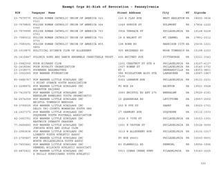 EIN Taxpayer Name Street Address City ST
Exempt Orgs At-Risk of Revocation - Pennsylvania
Zipcode
23-7579770 POLISH ROMAN CATHOLIC UNION OF AMERICA 321
0321
120 E CLAY AVE WEST HAZLETON PA 18202-3834
23-7579800 POLISH ROMAN CATHOLIC UNION OF AMERICA 366
0366
1049 SPRUCE ST KULPMONT PA 17834-1220
23-7579999 POLISH ROMAN CATHOLIC UNION OF AMERICA 703
0703
3904 TERRACE ST PHILADELPHIA PA 19128-5228
23-7580012 POLISH ROMAN CATHOLIC UNION OF AMERICA 731
0731
18 S WALNUT ST MT CARMEL PA 17851-2312
23-7580091 POLISH ROMAN CATHOLIC UNION OF AMERICA 855
0855
108 ROWE RD HARRISON CITY PA 15636-1221
25-1519875 POLITICAL SCIENCE CLUB OF ALLEGHENY 925 BRODHEAD RD MOON TOWNSHIP PA 15108-2353
25-1616847 POLONIA SONG AND DANCE ENSEMBLE CHARITABLE TRUST 406 WHITNEY AVE PITTSBURGH PA 15221-3343
23-0982550 POOR RICHARD CLUB 1201 CHESTNUT ST STE 4 PHILADELPHIA PA 19107-4127
52-2418286 POOR ROYALTY ORGANIZATION 1927 ROWAN ST PHILADELPHIA PA 19140-1732
23-2338073 POORMANS BASSMASTERS RT 1 GERNANSVILLE PA 18053-9801
23-3062065 POP WARNER FOUNDATION 586 MIDDLETOWN BLVD STE
C100
LANGHORNE PA 19047-1867
83-0486767 POP WARNER LITTLE SCHOLARS INC
3 POINT STANCE YOUTH ASSOCIATION
5362 LEBANON AVE PHILADELPHIA PA 19131-3231
23-2298972 POP WARNER LITTLE SCHOLARS INC
ABINGTON RAIDERS
PO BOX 28 ABINTON PA 19001-0028
23-7410072 POP WARNER LITTLE SCHOLARS INC
BENSALEM RAMBLERS YOUTH ORGANIZATIO
3060 BRISTOL RD APT 275 BENSALEM PA 19020-2141
56-2574359 POP WARNER LITTLE SCHOLARS INC
BRISTOL TOWNSHIP WARDOGS
10 QUAKEROAK RD LEVITTOWN PA 19057-2002
59-3799025 POP WARNER LITTLE SCHOLARS INC
DELCO TRI-COUNTY MONARCHS YOUTH ORG
250 N 9TH ST DARBY PA 19023-1701
16-1627373 POP WARNER LITTLE SCHOLARS INC
DUQUESNE YOUTH FOOTBALL ASSOCIATION
27 OAKMONT AVE DUQUESNE PA 15110-1533
42-1663751 POP WARNER LITTLE SCHOLARS INC
EASTWICK DYNASTY DRAGONS
2526 S 75TH ST PHILADELPHIA PA 19153-1301
77-0664483 POP WARNER LITTLE SCHOLARS INC
JUNIATA BOYS AND GIRLS CLUB
1001 E CAYUGA ST PHILADELPHIA PA 19124-0000
23-2583834 POP WARNER LITTLE SCHOLARS INC
LIBERTY YOUTH ATHLETIC ASSOC
3219 W ALLEGHENY AVE PHILADELPHIA PA 19132-1017
23-2740467 POP WARNER LITTLE SCHOLARS INC
NORTH PHILADELPHIA YOUTH ASSOC
PO BOX 46601 PHILADELPHIA PA 19160-6601
23-7453441 POP WARNER LITTLE SCHOLARS INC
PENNDEL WILDCATS ATHLETIC ASSOCIATI
83 FLAMEHILL RD PENNDEL PA 19056-1936
20-4872421 POP WARNER LITTLE SCHOLARS INC
S PHILLY HURRICANES YOUTH ATHLETIC
5911 COBBS CREEK PKWY PILADELPHIA PA 19143-3025
322
 