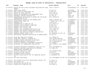 EIN Taxpayer Name Street Address City ST
Exempt Orgs At-Risk of Revocation - Pennsylvania
Zipcode
83-0398706 PRAISE GOD FOR LITTLE CHILDREN CHRISTIAN DAY CARE
CENTER
2440 N 19TH ST PHILADELPHIA PA 19132-4303
23-2092543 PRANA YOGA CENTRE PO BOX 404 POTTSTOWN PA 19464-0404
95-3730716 PRAY THINK ACT MINISTRIES INC PO BOX 267 NEW WILMNGTN PA 16142-0267
25-1437711 PRAYER OF FAITH MINISTRY 7808 THON DR VERONA PA 15147-1529
23-2287233 PRECISION COMPONENTS CORP-MANAGEMENT CLUB PO BOX 15101 YORK PA 17405-7101
25-1496340 PREGNANCY SUPPORT SERVICES INC 418 9TH ST FORD CITY PA 16226-1130
23-2785524 PRESBYTERIAN ASSOCIATION OF HOMES FOR THE AGING
PRESBYTERIAN CH USA
8812 PATTON RD GLENSIDE PA 19038-7434
23-6217669 PRESBYTERIAN CHURCH OF THE EVANGEL NECT BROAD & WALNUT STS PHILADELPHIA PA 19109-0000
23-2941518 PRESBYTERIAN HOMES INC 1 TRINITY DR E STE 201 DILLSBURG PA 17019-8522
25-1697144 PRESENCE INC PO BOX 4680 PITTSBURGH PA 15206-0680
25-1708741 PRESERVATION OF FAMILIES INC 7801 KELLY ST PITTSBURGH PA 15208-2034
23-2026369 PRESERVE ASTON TOWNSHIP COMMITTEE PO BOX 2201 ASTON PA 19014-0201
23-7240774 PRESQUE ISLE BICYCLE CLUB PO BOX 1845 ERIE PA 16507-0845
25-1852359 PRESQUE ISLE CYCLING CLUB 2800 W 21ST ST ERIE PA 16506-2980
25-1595006 PRESQUE ISLE LIFEGUARD ASSOCIATION INC 1250 TOWER LN ERIE PA 16505-2533
25-1351249 PRESQUE ISLE MARINE TRADES ASSOCIATION PO BOX 8415 ERIE PA 16505-0415
25-1183651 PRESQUE ISLE PLASTICS ATHLETIC ASSOCIATION PO BOX 6000 ERIE PA 16512-6000
31-1598548 PRESSLEY TENANT COUNCIL INC 601 PRESSLEY ST APT 108 PITTSBURGH PA 15212-5607
23-6297538 PRESTRESSED CONCRETE ASSOCIATION OF PENNSYLVANIA PO BOX 621 CAMPHILL PA 17001-0621
20-5300676 PRIDE AND PASSION OF YEADON 943 CHURCH LN YEADON PA 19050-3725
23-2817842 PRIME ANTI-GRAFFITI CORPORATION 6425 RISING SUN AVE PHILADELPHIA PA 19111-5228
23-7007919 PRIMERA IGLESIA CHRISTINA EL CALVARIS 1420 EAST ST BOX NO 6604 PITTSBURGH PA 15212-0000
25-1898138 PRIMETIME ATHLETIC ASSOCIATION 1407 N MURTLAND ST PITTSBURGH PA 15208-1138
23-2319414 PRIMITIVE METHODIST INVESTMENT FOUNDATION 324 AVENUE C SWOYERSVILLE PA 18704-1912
13-6130866 PRINCETON 1915 BENEVOLENT ASSOCIATION 3400 CENTRE W 1500 MARKET
ST
PHILA PA 19102-0000
13-6122683 PRINCETON UNIVERSITY FOUNDATION CLASS OF 1914 8306 CRITTENDEN ST PHILADELPHIA PA 19118-2914
23-7178943 PRINTING INDUSTRY ASSOCIATION OF WESTERN
PENNSYLVANIA INSURANCE TRU
925 PENN AVE PITTSBURGH PA 15222-3806
25-6067322 PRINTING INDUSTRY OF ERIE 1402 BALDWIN BLDG ERIE PA 16501-0000
23-7306271 PRISON VISITORS SERVICE PO BOX 663 LEWISBURG PA 17837-0663
23-1884583 PRISONERS RIGHTS COUNCIL 1 N 13TH FLOOR PHILADELPHIA PA 19107-2818
25-1424273 PRIVATE CLAUDE BELTZ POST 380 AMERICAN LEGION
380
51 DUQUESNE AVE DRAVOSBURG PA 15034-1314
30-0091568 PRO ARTE ASSOCIATES 1801 BUTTONWOOD ST APT 514 PHILADELPHIA PA 19130-0000
23-2607610 PRO HISPANIC POLITICAL EDUCATIONAL PROJECT INC 13 PAOLI CT PAOLI PA 19301-1403
23-7244642 PRO SPORTS INC PO BOX 4978 PITTSBURGH PA 15206-0978
23-2223394 PRODUCTION FACILITIES INC PO BOX 253 SOUTHAMPTON PA 18966-0253
25-1538251 PRODUCTIVITY SERVICES INC 628 ARCH ST MEADVILLE PA 16335-2725
324
 