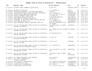 EIN Taxpayer Name Street Address City ST
Exempt Orgs At-Risk of Revocation - Pennsylvania
Zipcode
22-2505197 PROSPECT PARK TOWNWATCH ASSOCIATION PO BOX 125 PROSPECT PARK PA 19076-0125
22-2480629 PROSPERITY HOUSE INC 1336 JEROME ST PHILA PA 19140-2017
25-1639954 PROTECT ENVIRONMENT & CHILDREN EVERYWHERE PO BOX 6 CLARION PA 16214-0006
22-3109259 PROTESTANT ADVISORY BOARD AT TEMPLE UNIVERSITY 2106 N BROAD ST PHILADELPHIA PA 19121-1605
20-3071992 PROUD AFRICAN AMERICAN FOUNDATION 7309 OLD YORK RD STE G ELKINS PARK PA 19027-3002
03-0523988 PROUDLY PRESENTS PRODUCTIONS INC 210 HAUGH DR PITTSBURGH PA 15237-5633
23-3046430 PROVIDENCE FAMILY MINISTRIES 64 MILFORD GREEN RD EAST BERLIN PA 17316-9111
31-1700476 PROVIDENCE MISSIONARY MINISTRIES PO BOX 27216 PHILADELPHIA PA 19118-0216
23-2714755 PROVIDERS OF YOUTH AND FAMILY SOCIAL SERVICES 234 E UPSAL ST PHILADELPHIA PA 19119-2341
23-2672481 PROVIDERS UNLIMITED INC 5101 WOODBINE AVE PHILADELPHIA PA 19131-2404
23-7413621 PSACC EMERGENCY ENERGY ASSISTANCE FUND INC ROOM 301 BLACKSTONE BLDG
112 MARKET
HARRISBURG PA 17101-0000
23-6391045 PSI CHI THE NATIONAL HONOR SOCIETY IN PSYCHOLOGY
BUCKNELL UNIVERSITY
701 MOORE AVE 210 OLEARY
CENTER
LEWISBURG PA 17837-0000
25-6063747 PSI CHI THE NATIONAL HONOR SOCIETY IN PSYCHOLOGY
DUQUESNE UNIVERSITY
600 FORBES AVE 544 COLLEGE
HALL
PITTSBURGH PA 15282-0001
25-1425577 PSI CHI THE NATIONAL HONOR SOCIETY IN PSYCHOLOGY
GANNON UNIVERSITY
109 UNIVERSITY SQ ERIE PA 16541-0002
23-7212228 PSI CHI THE NATIONAL HONOR SOCIETY IN PSYCHOLOGY
KUTZTOWN UNIVERSITY
PO BOX 730 KUTZTOWN PA 19530-0730
51-0538324 PSI CHI THE NATIONAL HONOR SOCIETY IN PSYCHOLOGY
MESSIAH COLLEGE
PO BOX 3052 GRANTHAM PA 17027-0000
25-1425578 PSI CHI THE NATIONAL HONOR SOCIETY IN PSYCHOLOGY
WASHINGTON AND JEFFERSON COLLEGE
60 S LINCOLN ST WASHINGTON PA 15301-4812
25-1308738 PSI CHI THE NATIONAL HONOR SOCIETY IN PSYCHOLOGY
WAYNESBURG COLLEGE
51 W COLLEGE ST 227 BUHL
HALL
WAYNESBURG PA 15370-0000
25-6063515 PSI CHI THE NATIONAL HONOR SOCIETY IN PSYCHOLOGY
WESTMINSTER COLLEGE
1 MARKET ST HOYT SCIENCE
CTR
NEW
WILMINGTON
PA 16172-0001
23-6298814 PSI OMEGA FRATERNITY ZETA CHAPTER 4035 PINE ST PHILADELPHIA PA 19104-4134
20-8249077 PSI UPSILON FRATERNITY
SIGMA PHI CHAPTER
PO BOX 600 LORETTO PA 15940-0600
23-6394240 PSI UPSILON OF PHILADELPHIA 1900 LAND TITLE BUILDING PHILADELPHIA PA 19110-1023
22-2817403 PSYCHIATRIC ALLIANCE 1420 WALNUT ST STE 620 PHILADELPHIA PA 19102-4017
73-1654302 PSYCHO PHYSICS LABORATORY RR 2 BOX 34 UNIONDALE PA 18470-9621
23-2970212 PSYCHOLEGAL INSTITUTE INC 117 S 17TH ST STE 300 PHILADELPHIA PA 19103-5002
326
 