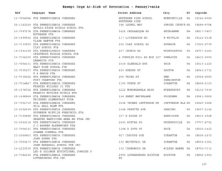 EIN Taxpayer Name Street Address City ST
Exempt Orgs At-Risk of Revocation - Pennsylvania
Zipcode
23-7054084 PTA PENNSYLVANIA CONGRESS NORTHERN PIKE SCHOOL
NORTHERN PIKE
MONROEVILLE PA 15146-0000
25-1343249 PTA PENNSYLVANIA CONGRESS
APOLLO-RIDGE MIDDLE SCHOOL PTA
186 LAUREL WAY SPRING CHURCH PA 15686-9754
23-7097274 PTA PENNSYLVANIA CONGRESS
BUCHANAN PTA
1621 CATASAUQUA RD BETHLEHEM PA 18017-7407
25-1499592 PTA PENNSYLVANIA CONGRESS
CLARA BARTON PTA
117 LIVINGSTON RD W MIFFLIN PA 15122-2518
23-7133999 PTA PENNSYLVANIA CONGRESS
CLAY SCHOOL PTA
250 CLAY SCHOOL RD EPHRATA PA 17522-9735
14-1841548 PTA PENNSYLVANIA CONGRESS
CRESTWOOD MIDDLE SCHOOL PTA
297 CHURCH RD MOUNTAINTOP PA 18707-2251
23-7156025 PTA PENNSYLVANIA CONGRESS
DAMASCUS PTA
4 CONKLIN HILL RD BOX 127 DAMASCUS PA 18415-0000
23-7054151 PTA PENNSYLVANIA CONGRESS
EAST HIGH SCHOOL PTA
2019 GLENDALE AVE ERIE PA 16510-1223
23-7535257 PTA PENNSYLVANIA CONGRESS
F A MARCH PTA
429 REEDER ST EASTON PA 18042-1731
23-7335666 PTA PENNSYLVANIA CONGRESS
FORT CRAWFORD PTA
255 THIRD ST NEW
KENSINGTON
PA 15068-0000
23-7014847 PTA PENNSYLVANIA CONGRESS
FRANCES WILLARD 32 PTA
1100 EYNON ST SCRANTON PA 18504-2123
25-1574704 PTA PENNSYLVANIA CONGRESS
FRANCIS MCCLURE MIDDLE PTA
2222 MONONGAHELA BLVD MCKEESPORT PA 15132-7530
25-1496869 PTA PENNSYLVANIA CONGRESS
FRIEDENS ELEMENTARY PTSA
124 SWEET WATERLANE FRIEDENS PA 15541-0000
23-7051719 PTA PENNSYLVANIA CONGRESS
GILL HALL ELEM PTA
3032 THOMAS JEFFERSON DR JEFFERSON HLS PA 15025-3264
23-2252938 PTA PENNSYLVANIA CONGRESS
GOVERNOR MIFFLIN PRESCHOOL PTA
1624 FAYETTE AVE READING PA 19607-2142
23-7150888 PTA PENNSYLVANIA CONGRESS
GREATER NANTICOKE AREA HS PTSA INC
367 E RIDGE ST NANTICOKE PA 18634-2928
23-2963318 PTA PENNSYLVANIA CONGRESS
J C ASHKAR ELEMENTARY PTA
2693 WISTAR RD HUGHESVILLE PA 17737-8793
23-7054191 PTA PENNSYLVANIA CONGRESS
JOANNA CONNELL PTA
1208 E 29TH ST ERIE PA 16504-1422
23-2069963 PTA PENNSYLVANIA CONGRESS
JOHN ADAMS PTA
927 CAPOUSE AVE SCRANTON PA 18509-2933
23-7053473 PTA PENNSYLVANIA CONGRESS
JOHN MARSHALL SCHOOL PTA INC
102 WHITETAIL DR SCRANTON PA 18504-1051
23-2223035 PTA PENNSYLVANIA CONGRESS
LEO E SOLOMON EDUCATIONAL COMPLEX P
102 CEDARWOOD DR WILKES BARRE PA 18702-7331
23-7382320 PTA PENNSYLVANIA CONGRESS
LUTHERSBURG PTA INC
2905 LUTHERSBURG ROCKTON
RD
ROCKTON PA 15856-1903
327
 