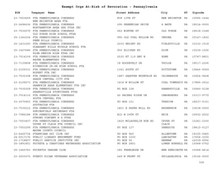 EIN Taxpayer Name Street Address City ST
Exempt Orgs At-Risk of Revocation - Pennsylvania
Zipcode
23-7053659 PTA PENNSYLVANIA CONGRESS
NEW BRIGHTON AREA PTA
808 13TH ST NEW BRIGHTON PA 15066-1644
23-2496636 PTA PENNSYLVANIA CONGRESS
NORTHAMPTON AREA SHS PTSA INC
290 GREENDIAR DRIVE S BATH PA 18014-0000
23-7535070 PTA PENNSYLVANIA CONGRESS
OLD FORGE HIGH SCHOOL PTSA
562 WINTER ST OLD FORGE PA 18518-1348
25-1343234 PTA PENNSYLVANIA CONGRESS
PENN HILLS COUNCIL
990 OLD COAL HOLLOW RD VERONA PA 15147-1832
25-1431093 PTA PENNSYLVANIA CONGRESS
PLEASANT HILLS MIDDLE SCHOOL PTA
2030 KNIGHT RD FINLEYVILLE PA 15332-1518
25-1427686 PTA PENNSYLVANIA CONGRESS
PLUM SENIOR HIGH PTSA INC
900 ELICKER RD PLUM PA 15239-1026
23-7014109 PTA PENNSYLVANIA CONGRESS
RAYNE ELEMENTARY PTA
2535 RT 119 HWY N HOME PA 15747-8801
23-7130858 PTA PENNSYLVANIA CONGRESS
RIVERSIDE JR-SR HIGH SCHOOL PTA
18 ROOSEVELT DR TAYLOR PA 18517-2206
23-2109331 PTA PENNSYLVANIA CONGRESS
RUPERT PTA INC
1341 SOUTH ST POTTSTOWN PA 19464-5069
23-7535308 PTA PENNSYLVANIA CONGRESS
SHADE CENTRAL CITY PTA
1887 SHAFFER MOUNTAIN RD CAIRNBROOK PA 15924-9408
23-2109273 PTA PENNSYLVANIA CONGRESS
SHAMOKIN AREA ELEMENTARY PTA INC
1414 W WILLOW ST COAL TOWNSHIP PA 17866-2912
23-7535309 PTA PENNSYLVANIA CONGRESS
SHANKSVILLE STONYCREEK PTSA
PO BOX 128 SHANKSVILLE PA 15560-0128
23-7014115 PTA PENNSYLVANIA CONGRESS
SOUTH CENTRAL PTA
40 PACERS RIDGE DR CANONSBURG PA 15317-9770
23-2070903 PTA PENNSYLVANIA CONGRESS
SOUTHSIDE PTA
PO BOX 101 TRESCOW PA 18237-0101
23-7535212 PTA PENNSYLVANIA CONGRESS
SPRINGFIELD SECONDARY PTA
1801 E PAPER MILL RD ERDENHEIM PA 19038-0000
23-7084184 PTA PENNSYLVANIA CONGRESS
STRONG VINCENT H S PTSA
822 W 24TH ST ERIE PA 16502-2522
23-7053407 PTA PENNSYLVANIA CONGRESS
UPPER ST CLAIR PTA COUNCIL INC
1820 MCLAUGHLIN RUN RD UPPER ST
CLAIR
PA 15241-2300
23-7053299 PTA PENNSYLVANIA CONGRESS
WAYNE COUNTY COUNCIL
PO BOX 127 DAMASCUS PA 18415-0127
23-6425734 PTARMIGAN SKI CLUB INC PO BOX 965 ALLENTOWN PA 18105-0965
24-6017176 PUBLIC LIBRARY ENDOWMENT FUND PO BOX 3300 LANCASTER PA 17604-3300
25-1718807 PUBLIC SERVICE INSTITUTE INC PO BOX 56 HERMAN PA 16039-0056
25-1891851 PUCKETA & CHARTIERS WATERSHED ASSOCIATION PO BOX 2801 LOWER BURRELL PA 15068-0752
25-1460783 PUCKETOS GARDEN CLUB 280 FERNLEDGE DR NEW KENSINGTN PA 15068-4614
23-2003075 PUERTO RICAN VETERANS ASSOCIATION 249 N FRONT ST PHILADELPHIA PA 19106-0000
328
 