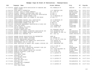 EIN Taxpayer Name Street Address City ST
Exempt Orgs At-Risk of Revocation - Pennsylvania
Zipcode
23-2620516 PUERTO RICAN-LATIN ASSOCIATION OF READING AND
BERKS COUNTY
804 FRANKLIN ST READING PA 19602-1112
23-2441074 PUGH FAMILY FOUNDATION 1112 GARFIELD AVE WYOMISSING PA 19610-2219
25-0741471 PULASKI CLUB OF STOWE TOWNSHIP 801 10TH ST MCKEES ROCKS PA 15136-2123
25-1894518 PULASKI TOWNSHIP RECREATIONAL PARK INC PO BOX 31 NEW BEDFORD PA 16140-0031
25-1867122 PUMPING JACK MUSEUM AND HISTORICAL ASSOCIATION PO BOX 25 EMLENTON PA 16373-0025
23-2924580 PUNXSUTAWNEY CAREER WOMENS CLUB 704 E MAHONING ST PUNXSUTAWNEY PA 15767-2318
25-1321629 PUNXSUTAWNEY CHAPT 825 WOMEN OF THE MOOSE
825
PO BOX 171 PUNXSUTAWNEY PA 15767-0171
25-1708236 PUNXSUTAWNEY MASONIC HALL ASSOCIATION 225 W MAHONING ST PUNXSUTAWNEY PA 15767-1918
25-1898106 PUNXSUTAWNEY NEIGBORHOOD WATCH INC 212 BELL AVE PUNXSUTAWNEY PA 15767-1506
25-6063034 PUNXSUTAWNEY WOMENS CLUB INC N MAIN ST PUNXSUTAWNEY PA 15767-0000
23-7163385 PURCHASING MANAGEMENT ASSOCIATION OF ERIE INC PO BOX 854 ERIE PA 16512-0854
06-1746211 PURE LOVE WORKS 1535 SCHWENK RD POTTSTOWN PA 19464-1507
25-1711528 PURICH FAMILY TR 120892
PURICH STEPHEN TTEE
2253 SPEAR AVE JOHNSTOWN PA 15905-1647
20-1507429 PUTERNIC WRESTLING CLUB 992 PHEASANT RUN DR GAP PA 17527-9557
23-1635883 QUAKER CITY FUNERAL DIRECTORS ASSOCIATION INC 4203 HAVERFORD AVE PHILADELPHIA PA 19104-1421
23-6406126 QUAKER CITY LUMBER PRODUCTS ASSOCIATION 1900 MARKET ST STE 700 PHILADELPHIA PA 19103-3516
23-6449238 QUAKER HILL CEMETERY INC RR 1 BOX 360 GOGAN STATION PA 17728-9778
31-1606345 QUAKER VALLEY ASSOCIATION FOR RECREATION HUNT RD SEWICKLEY PA 15143-0000
25-1899650 QUAKER VALLEY TENNIS BOOSTERS 625 BEAVER ST LEETSDALE PA 15056-1200
74-3063926 QUALITY HEALTHCARE ASSOCIATES 255 S 17TH ST 20TH FLR PHILADELPHIA PA 19103-6231
23-7040129 QUARTER CENTURY SICK BENEFICIAL ASSOCIATION 7000 RUSKIN LN UPPER DARBY PA 19082-5012
23-1999070 QUARTERBACK CLUB OF YORK INC 1900 SHULTON DR YORK PA 17406-7052
23-2797935 QUBA INSTITUTE OF ARABIC AND ISLAMIC STUDIES INC 4637 LANCASTER AVE PHILA PA 19131-4619
23-1718063 QUEEK LANGUAGE HOUSE INC 2345 N 24TH ST PHILA PA 19132-4240
23-2136457 QUEEN CITY RADIO CONTROLLED AIRCRAFT CLUB INC PO BOX 293 TREXLERTOWN PA 18087-0293
23-3057410 QUEEN CITY TROUT NURSERY INC 2901 FISH HATCHERY RD ALLENTOWN PA 18103-9279
23-6410484 QUEEN ESTHER HEBREW LADIES AID SOCIETY 60 S RIVER ST WILKES BARRE PA 18702-2406
25-1698952 QUENTIN ROOSEVELT LIONS CLUB 1762 N 8TH AVE LEBANON PA 17046-2104
23-3075642 QUESTERS INC
1363 SHOAL CREEK
210 S QUINCE ST PHILADELPHIA PA 19107-5534
42-1616983 QUESTERS INC
1423 MOLAND HOUSE
210 S QUINCE ST PHILADELPHIA PA 19107-5534
86-1097151 QUESTERS INC
1425 CHILIKOOT HILL
210 S QUINCE ST PHILADELPHIA PA 19107-5534
42-1713666 QUESTERS INC
1451 MADISON PIEDMMONT
210 S QUINCE ST PHILADELPHIA PA 19107-5534
68-0657156 QUESTERS INC
1462 IRON FORGE
210 S QUINCE ST PHILADELPHIA PA 19107-5534
329
 