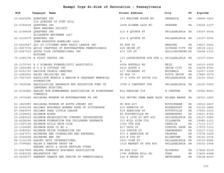 EIN Taxpayer Name Street Address City ST
Exempt Orgs At-Risk of Revocation - Pennsylvania
Zipcode
23-6425256 QUESTERS INC
254 QUESTER OF FONT HILL
323 WELCOME HOUSE RD PERKASIE PA 18944-3423
23-2790409 QUESTERS INC
BESS BARDENS SOCIETY
1668 AIDENN LAIR RD DRESHER PA 19025-1237
41-2199938 QUESTERS INC
ELIZABETH WEYTHMAN 1447
210 S QUINCE ST PHILADELPHIA PA 19107-5534
42-1616979 QUESTERS INC
JOHN AUGUSTUS ROEBLING 1422
210 S QUINCE ST PHILADELPHIA PA 19107-5534
23-6432447 QUI CO CITIZENS BAND RADIO LEAGUE INC PO BOX 92 READING PA 19607-0092
01-0657038 QUILT CRAFTERS OF NORTHEASTERN PENNSYLVANIA 609 GRIER ST DICKSON CITY PA 18519-1411
25-6067325 QUOTA CLUB INTERNATIONAL INC
ALTOONA
410 1ST ST HOLLIDAYSBURG PA 16648-1310
75-3085378 R FIRST PHOTOS INC 123 LEVERINGTON AVE STE L-
4
PHILADELPHIA PA 19127-2000
25-1379760 R J GIBBONS EVANGELISTIC ASSOCIATIO 4004 BUFFALO RD ERIE PA 16510-2005
25-1800089 R O S E COTTAGE INC 9615 ROUTE 6 UNION CITY PA 16438-9743
25-6052793 RACCOON CHURCH CEMETERY 217 FAIRMONT ST MCDONALD PA 15057-1309
23-2284930 RACKS UNLIMITED INC PO BOX 79 POTTS GROVE PA 17865-0079
23-7027300 RADCLIFFE MORRIS & MARION W URQUHART MEMORIAL
FOUNDATION
37 S 20TH ST SUITE 300 PHILADELPHIA PA 19103-3526
23-7405046 RADIOLOGICAL RESEARCH AND EDUCATION FUND OF
LANKENAU HOSPITAL
15TH & CHESTNUT STS PHILADELPHIA PA 19102-0000
23-2106982 RADLEY RUN HOMEOWNERS ASSOCIATION OF BIRMINGHAM
TOWNSHIP
804 HESSIAN CIR W CHESTER PA 19382-8041
23-1970285 RAILROAD MUSEUM OF NORTHEASTERN PA INC 550 UNITED PENN BANK BLDG WILKES BARRE PA 18701-1802
52-1825987 RAILROAD MUSEUM OF SOUTH JERSEY INC PO BOX 407 BUCKINGHAM PA 18912-0407
25-6064199 RAILWAY BUSINESS WOMENS ASSN OF PITTSBURGH 230 REBECCA ST MCKEESPORT PA 15132-3880
47-0849970 RAILWAY PARK LITTLE LEAGUE 519 HARRISON ST POTTSVILLE PA 17901-1610
25-1528950 RAINBOW ACRES 85 FOSTERVILLE RD GREENSBURG PA 15601-4762
23-2689329 RAINBOW BROADCASTING COMPANY INCORPORATED 302 S 12TH ST APT 402 PHILADELPHIA PA 19107-5956
36-4028096 RAINBOW FOUNDATION FOR CHILDRENS RESEARCH 113 HILL SIDE CIR VILLANOVA PA 19085-1321
23-1597168 RAINBOW HILLS SWIM CLUB 1090 5TH AVE OBERLIN PA 17113-1317
23-1324685 RAINBOW HOSE CO NO 1 417 DOCK ST SCHUYKL HAVN PA 17972-1103
20-0289043 RAINBOW PRIDE FOUNDATION INC 314 SPRUCE ST CANONSBURG PA 15317-1122
23-2467073 RAINBOWS END COUNSELING AND REFERRAL 971 S HARRISON ST PALMYRA PA 17078-3428
22-2566458 RAINBOWS END INC 429 N 4TH ST ALLENTOWN PA 18102-3074
94-3132199 RAKUMI ARTS INTERNATIONAL 1803 PINE ST PHILADELPHIA PA 19103-6684
23-7399482 RALPH S HEATON TRUST UW
BERGER DAVID & JACOB HEFFLER TTEES
1515 MARKET ST STE 800 PHILADELPHIA PA 19102-1908
23-2667958 RALPHO TOWNSHIP BUSINESS ASSOCIATION PO BOX 218 ELYSBURG PA 17824-0218
30-0085092 RALPHSTOCK INC 1796 POWDER MILL RD YORK PA 17403-4948
20-2638277 RAMPART SEARCH AND RESCUE OF PENNSYLVANIA 126 E BROAD ST BETHLEHEM PA 18018-6220
330
 