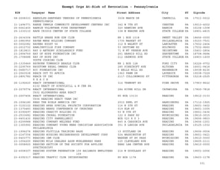 EIN Taxpayer Name Street Address City ST
Exempt Orgs At-Risk of Revocation - Pennsylvania
Zipcode
58-2058333 RANDOLPH-SHEPPARD VENDORS OF PENNSYLVANIA
PENNSYLVANIA
3538 MARCH DR CAMPHILL PA 17011-5012
31-1496771 RANGE TEMPLE COMMUNITY DEVELOPMENT CENTERS INC 342 W 7TH ST CHESTER PA 19013-4002
25-6061400 RANKIN VOLUNTEER FIRE DEPARTMENT 320 HAWKINS AVE RANKIN PA 15104-1008
25-1330110 RAPE CRISIS CENTER OF STATE COLLEGE 108 W BEAVER AVE STATE COLLEGE PA 16801-4815
23-2634304 RATTLE SNAKE RUN GUN CLUB RR 1 BOX 1018 SWEET VALLEY PA 18656-0000
23-2983950 RAVEN MERE HOLDING COMPANY 1735 MARKET ST PHILADELPHIA PA 19103-7501
60-0002082 RAVENS ROOST 56 312 E WALNUT ST LANCASTER PA 17602-2404
23-2012732 RAWLINSVILLE FIRE COMPANY 53 DRYTOWN RD HOLTWOOD PA 17532-9660
25-1819833 RAY G ANTHONY SCHOLARSHIP FUND 71 N MT VERNON AVE UNIONTOWN PA 15401-2854
23-2994769 RAY OF HOPE FOUNDATION INC 261 HARRIS HILL RD SHAVERTOWN PA 18708-9684
25-1708688 RAY OF HOPE INC
YOUTH COOKING CLUB
212 OAKWOOD AVE STATE COLLEGE PA 16803-1609
25-1335449 RAYBURN TOWNSHIP BEAGLE CLUB RR 1 BOX 12A FORD CITY PA 16226-9702
35-2295769 RAYSTOWN REGAL OWNERS CLUB 285 PINECROFT AVE ALTOONA PA 16601-9418
81-0680717 RCC FOUNDATION INC 5 BELLS MILL RD ERDENHEIM PA 19038-8236
23-2563538 REACH OUT TO AFRICA 1943 FAWN DR LAVEROCK PA 19038-7229
23-2891782 REACH UP INC
R E A C H
2117 COLLINGWOOD ST PITTSBURGH PA 15218-2525
26-1192620 REACT INTERNATIONAL
6132 REACT OF SCHUYLKILL & N CEN PA
314 TREMONT RD PINE GROVE PA 17963-8622
23-2079774 REACT INTERNATIONAL
C602 BLOOMSBURG AREA REACT
284 RIVER HILL DR CATAWISSA PA 17820-7818
23-2007406 REACT INTERNATIONAL
C604 READING REACT TEAM INC
PO BOX 13133 READING PA 19612-3133
25-1594180 READ THE BIBLE AMERICA INC 2510 REEL ST HARRISBURG PA 17110-1925
23-3102102 READING AREA SPECIAL PROJECTS CORPORATION 116 N 5TH ST READING PA 19601-3402
23-1370483 READING BERKS CONFERENCE OF CHURCHES 519 ELM ST READING PA 19601-3305
23-6390697 READING CHARITY HOLDING CO 50 N 5TH ST READING PA 19601-3436
23-2533682 READING CHORAL FOUNDATION 122 S PARK RD WYOMISSING PA 19610-3015
23-6401430 READING CITY PANHELLENIC BOX 523 R D 3 READING PA 19606-9803
23-6299988 READING COMPANY WELDERS FUND 845 A CARSONIA AVE READING PA 19606-1201
23-1365992 READING COMPANY YOUNG MENS CHRISTIAN ASSOCIATION
PHILADELPHIA
351 E LEHIGH AVE PHILADELPHIA PA 19125-1032
23-1994274 READING FLOTILLA TRAINING BASE 15 SCOTLAND DR READING PA 19606-9554
23-2147354 READING HOUSING NEIGHBORHOOD DEVELOPMENT CORP 524 WASHINGTON ST READING PA 19601-3421
23-6403773 READING IBM CLUB WARREN ST BY PASS WYOMISSING PA 19610-0000
23-1004200 READING MILK DEALERS ASSN MUHLENBERG PARK 125 CLEVELAND AVE READING PA 19605-2111
30-0058920 READING SECTION OF THE SOCIETY FOR APPLIED
SPECTROSCOPY
READ LAB CENTER AVE READING PA 19612-0000
22-6008307 READING SYSTEM FEDERATION 109 RAILWAYS EMPLOYEES
DEPT 109
216 W DOUGLASS ST READING PA 19601-2006
23-6392317 READING TRAFFIC CLUB INCORPORATED PO BOX 1178 READING PA 19603-1178
331
 