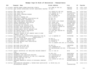 EIN Taxpayer Name Street Address City ST
Exempt Orgs At-Risk of Revocation - Pennsylvania
Zipcode
23-1679858 READING-BERKS HUMAN RELATIONS COUNCIL 645 PENN ST STE 201 READING PA 19601-3558
23-6297594 REAL ESTATE APPRAISERS SOCIETY HARRISBURG CHAPTER-
70
PO BOX 7 LEMOYNE PA 17043-0007
25-1854225 REAL FAMILIES INC 140 CHURCH RD 2ND FLR WEXFORD PA 15090-8346
36-3791476 REAL GROUP INC 1900 MARKET ST FL 4 PHILADELPHIA PA 19103-3574
23-2819306 REAL WORLD COMPUTER MUSEUM 59 GLENVIEW RD GLEN MILLS PA 19342-1115
23-3045279 REALIFE INC 4600 RICHMOND ST PHILADELPHIA PA 19137-2215
23-2680863 REALISTIC CHANGES INC 404 S 57TH ST PHILADELPHIA PA 19143-1337
41-2036456 REAM REDDIG CEMETERY ASSOCIATION INC PO BOX 364 REAMSTOWN PA 17567-0364
23-1267941 REAMSTOWN MUTUAL INSURANCE CO PO BOX 477 REAMSTOWN PA 17567-0477
20-4552620 REBA BROWN SENIOR RESIDENCE INC 1450 SOUTH 50TH STREET PHILADELPHIA PA 19143-5100
23-3000905 REBELS BASKETBALL ASSOCIATION 5837 HAZEL AVE PHILADELPHIA PA 19143-1937
25-1664176 REBIRTH MINISTRIES INC 946 TRILLIUM TRL BETHEL PARK PA 15102-2233
25-1791287 RECLAIMING OUR CATHOLIC KIDS 4726 BALDWIN MANOR RD PITTSBURGH PA 15227-1157
02-0650960 RECOVERY HOUSE MINISTRIES INC 1002 BUSHKILL CENTER RD NAZARETH PA 18064-9552
23-2931054 RECOVERY KING SANCTUARY OF GOD 113 W BERKLEY ST PHILADELPHIA PA 19144-3603
25-1399293 RECREATIONALLY ACTIVE PEOPLES CLUB 2525 LIBERTY AVE PITTSBURGH PA 15222-4613
23-2278525 RED ARROW ATHLETIC ASSOCATION 116 KING AND FRAZIER RD MALVERN PA 19355-0000
25-1554501 RED BALLOON JUST A S K PO BOX 314 EDINBORO PA 16412-0314
23-6269324 RED HILL CHURCH OF GOD CEMETRY ASSN OF HOWE
TOWNSHIP PERRY CO PA
LOCAL NEWPORT PA 17074-0000
20-1959684 RED KNIGHTS INTL FIREFIGHTERS MTRCYCLE CLUB PA
CHAP 17 POTTSTOWN PENNSYLVANIA 17
1137 S HANOVER ST POTTSTOWN PA 19465-7633
23-7334059 RED LAND CLEAR WATER ASSOCIATION PO BOX 91 ETTERS PA 17319-0091
23-2881427 RED LAND COMMUNITY LIBRARY INC 48 ROBINHOOD DR ETTERS PA 17319-9528
23-7294314 RED LION MASONIC HALL ASSOCIATION 23 W HIGH ST RED LION PA 17356-1701
31-1167062 RED ROAD INC 2927 W LIBERTY AVE STE 127 PITTSBURGH PA 15216-2525
23-7034163 RED ROSE COIN CLUB INC PO BOX 621 LANCASTER PA 17608-0621
23-2432245 RED ROSE NU-VOICE CLUB 1893 DEAMERLYN DR YORK PA 17406-7023
25-6065713 RED WING OUTING CLUB 409 WESTMORELAND AVE BOX
184
N HUNTINGDON PA 15642-4280
25-1793907 REDDOG INDUSTRIES INC EMPLOYEES WELFARE BENEFIT
PLAN
2012 E 33RD ST ERIE PA 16510-2566
23-2996276 REDEEMED MINISTRIES PO BOX 6055 HARRISBURG PA 17112-0055
20-1523764 REDEEMING LOVE CHRISTIAN MINISTRY 1430 UNIONVILLE RD POTTSTOWN PA 19465-7117
25-6004112 REDEVELOPMENT AUTHORITY OF THE CITY JOHNSTOWN 401 WASHINGTON ST JOHNSTOWN PA 15901-1812
23-2947980 REDWOOD SENIORS CLUB INC 200 BEECH ST LINWOOD PA 19061-4002
02-0641581 REEL VOICES INC 3720 SPRUCE ST STE 416 PHILADELPHIA PA 19104-4115
23-6264696 REFORMED MENNONITE CHURCH OF MIDDLESEX CEMETERY
FUND
R D 2 MECHANICSBURG PA 17055-9802
36-3887824 REFRIGERATING ENGINEERS & TECHNICIANS ASSOCIATION
PHILADELPHIA CHAPTER
14 UNION HILL RD W
CONSHOHOCKEN
PA 19428-2719
332
 