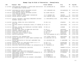 EIN Taxpayer Name Street Address City ST
Exempt Orgs At-Risk of Revocation - Pennsylvania
Zipcode
23-2274864 REFRIGERATING ENGINEERS & TECHNICIANS ASSOCIATION
SE PENNSYLVANIA CHAPTER RETA
2834 BUCKWALTER RD MANHEIM PA 17545-9451
23-6418847 REFRIGERATION SERVICE ENGINEERS SOCIETY
02045 DELWARE VALLEY CHAPTER
3209 LONGSHORE AVE PHILADELPHIA PA 19149-2025
22-6083108 REFRIGERATION SERVICE ENGINEERS SOCIETY
03043 RARITAN CHAPTER
881 MOUNT EYRE RD NEWTON PA 18940-2733
30-0327534 REFUGE COMMUNITY DEVELOPMENT CORPORATION 101 E PARKWAY AVE CHESTER PA 19013-4608
04-3645403 REFUGE PASTORS RETREAT 6200 CHARING CROSS MECHANICSBURG PA 17050-5205
39-6510712 REGINA H MAJEWSKI CHARITABLE REMAINDER UNITRUST
MAJEWSKI REGINA H TTEE
111 PRESIDENTIAL BLVD BALA CYNWYD PA 19004-1008
23-2643990 REGIONAL CENTER FOR CHILD PROTECTION
RCCP INC
PO BOX 1302 SCRANTON PA 18501-1302
25-1733604 REGIONAL MINORITY PURCHASING COUNCIL OF CENTRAL PA
INC
PO BOX 777 HARRISBURG PA 17108-0777
34-2053732 REGIONAL SCIENCE AND TECHNOLOGY DISCOVERY CENTER
FOR NORTHEAST PA
PO BOX 216 LUZERNE PA 18709-0216
25-1425174 REGIONAL TASK FORCE ON WOMEN AND ADDICTION PO BOX 33 LEETSDALE PA 15056-0033
25-6064200 REHOBOTH CEMETERY ASSN INC 372 LEEPER RD BELLE VERNON PA 15012-3853
23-6298121 REILY HOSE FIRE COMPANY NO 10 PO BOX 5004 HARRISBURG PA 17110-0004
23-2524671 REINHOLDS STATION TRINITY CHAPEL PO BOX 84 REINHOLDS PA 17569-0084
23-2706437 REJOICE MINISTRIES 4225 WILLIAMSBURG DR APT D HARRISBURG PA 17109-2328
26-0031148 RELEASING LIFE INTERNATIONAL 2004 LAUREL GLEN DR HARRISBURG PA 17110-3432
25-1677455 RELIEF ASSOCIATION OF LEVEL GREEN VOLUNTEER FIRE
DEPARTMENT
536 HARRISON CITY RD TRAFFORD PA 15085-1338
23-6291049 RELIEF ASSOCIATION OF THE EAST LANSDOWNE FIRE
DEPARTMENT
155 LEXINGTON AVE E LANSDOWNE PA 19050-2616
23-2895066 RELIEF EFFORT ACT CHARITABLE TRUST R E A C T PO BOX 1111 QUAKERTOWN PA 18951-0050
20-3941389 RELIGION AND SOCIETY CENTER PO BOX 13060 HARRISBURG PA 17110-5060
23-1981306 RELIGIOUS CERTIFICATION AGENCY FOR RETARDATION INC 19 S WATERLOO RD DEVON PA 19333-1533
23-2670409 RELIGIOUS OPPORTUNITIES INSTITUTE PO BOX 507 SHAWNEE ON DE PA 18356-0507
23-2956367 RELIGIOUS TIMES 1948 NEDRO AVE PHILADELPHIA PA 19141-1326
42-1539523 REMNANT GRACE AND FAITH MINISTRIES 7802 LIMEKILN PIKE PHILADELPHIA PA 19150-1425
16-1627890 RENAISSANCE ACADEMY OF PITTSBURGH ALTERNATIVE OF
HOPE EDISON CH SCH
120 S WHITFIELD ST PITTSBURGH PA 15206-3806
23-2476284 RENAISSANCE EDUCATION ASSOCIATION 10 SYCAMORE CT PAOLI PA 19301-1048
23-2817966 RENAISSANCE GROTTO 34 HIGHLAND CT REINHOLDS PA 17569-9434
22-2445987 RENASSANCE ASSOCIATION FOR ECONOMIC DEVELOPMENT
INC
140 W MAPLEWOOD AVE PHILADELPHIA PA 19144-3307
333
 