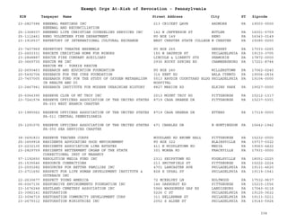 EIN Taxpayer Name Street Address City ST
Exempt Orgs At-Risk of Revocation - Pennsylvania
Zipcode
23-2827384 RENEWAL MEETINGS INC
RENEWAL AND RECONCILIATION
213 CRICKET QAVE ARDMORE PA 19003-0000
25-1368037 RENEWED LIFE CHRISTIAN COUNSELING SERVICES INC 142 W JEFFERSON ST BUTLER PA 16001-5759
25-1112461 RENO VOLUNTEER FIRE DEPARTMENT PO BOX 149 RENO PA 16343-0149
23-1916537 REPERTORY OF INTERNATIONAL CULTURAL EXCHANGE WEST CHESTER STATE COLLEGE W CHESTER PA 19380-0000
23-7407969 REPERTORY THEATRE ENSEMBLE PO BOX 265 HERSHEY PA 17033-0265
23-2603331 RESCATE CHRISTIAN HOME FOR MINORS 150 W DAUPHIN ST PHILADELPHIA PA 19133-3705
23-2848887 RESCUE FIRE COMPANY AUXILIARY LINCOLN & LIBERTY STS SHAMOKIN PA 17872-0000
20-3669730 RESCUE ME INC
RESCUE ME - YORKIE RESCUE
2936 ROCKY SPRING RD CHAMBERSBURG PA 17201-8744
22-2693463 RESEARCH AND EDUCATION FOUNDATION PO BOX 240 MILLERSTOWN PA 17062-0240
20-5492704 RESEARCH FOR THE CURE FOUNDATION 316 KENT RD BALA CYNWYD PA 19004-2834
23-7457005 RESEARCH FUND FOR THE STUDY OF OXYGEN METABALISM
IN HEALTH AND DI
5013 RAVDIN COURTYARD BLDG
HOSPITAL
PHILADELPHIA PA 19104-0000
23-2467941 RESEARCH INSTITUTE FOR MODERN UKRAINIAN HISTORY 8827 MARION RD ELKINS PARK PA 19027-0000
25-6064395 RESERVE CLUB OF MT TROY INC 2013 MOUNT TROY RD PITTSBURGH PA 15212-1317
23-7241574 RESERVE OFFICERS ASSOCIATION OF THE UNITED STATES
PA-003 WEST BRANCH CHAPTER
8719 CASA GRANDE DR PITTSBURGH PA 15237-5301
23-1985062 RESERVE OFFICERS ASSOCIATION OF THE UNITED STATES
PA-011 CENTRAL PENNSYLVANIA
8719 CASA GRANDA DR ETTERS PA 17319-0000
25-1291076 RESERVE OFFICERS ASSOCIATION OF THE UNITED STATES
PA-050 SEA SERVICES CHAPTER
471 CHARLES DR N HUNTINGDON PA 15642-1942
38-3691833 RESERVE TEACHER CORPS WOODLAND RD BROWN HALL PITTSBURGH PA 15232-0000
25-1659918 RESIDENTS ADVOCATING GOOD ENVIRONMENT PO BOX 322 BLAIRSVILLE PA 15717-0322
23-2232135 RESIDENTS ASSOCIATION LIMA ESTATES 411 N MIDDLETOWN RD MEDIA PA 19063-4422
23-2829759 RESIDENTS BETTERMENT ORGAN OF THE STATE
CORRECTIONAL INST OF MAHANOY
301 MOREA RD FRACKVILLE PA 17931-0000
57-1192650 RESOLUTION MEDIA FUND INC 2311 SEIPSTOWN RD FOGELSVILLE PA 18051-2225
25-1535546 RESOURCE CONNECTIONS 213 SMITHFIELD ST PITTSBURGH PA 15222-2224
23-2593282 RESOURCES FOR BETTER FAMILIES INC 4701 LANCASTER AVE PHILADELPHIA PA 19131-4620
23-2711692 RESPECT FOR LIFE HUMAN DEVELOPMENT INSTITUTE &
OUTREACH INC
828 E UPSAL ST PHILADELPHIA PA 19119-1541
22-2630677 RESPECT YOUNG AMERICA 72 MCKELVEY LN HOLTWOOD PA 17532-9637
06-6067136 RESPONSIVE ENVIRONMENTS FOUNDATION INC 146 OAKHURST RD PITTSBURGH PA 15215-1556
23-1676248 RESTLAND CEMETERY ASSOCIATION INC 5966 WAGGONERS GAP RD LANDISBURG PA 17040-9118
23-3082141 RESTORATION 5226 C ST PHILADELPHIA PA 19120-3622
23-3094719 RESTORATION COMMUNITY DEVELOPMENT CORP 311 HELLERMAN ST PHILADELPHIA PA 19111-5211
23-2679312 RESTORATION MINISTRIES INC 2052 S ALDEN ST PHILADELPHIA PA 19143-5924
334
 