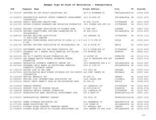 EIN Taxpayer Name Street Address City ST
Exempt Orgs At-Risk of Revocation - Pennsylvania
Zipcode
23-3010397 RESTORED BY THE SPIRIT MINISTIRES INC 6437 N SYDENHAM ST PHHILADELPHIA PA 19126-3508
23-3008732 RESURRECTION BAPTIST CHURCH COMMUNITY DEVELOPMENT
CORPORATION
1610 N 54TH ST PHILADELPHIA PA 19131-3505
25-1489288 RETAIL EMPLOYERS HEALTH FUND PO BOX 101699 PITTSBURGH PA 15237-0699
25-1513787 RETINA VITREOUS RESEARCH AND EDUCATION FOUNDATION 3501 FORBES AVE STE 500 PITTSBURGH PA 15213-3327
25-1299496 RETIRED CITIZENS ASSOCIATION OF RIDGWAY AREA 5 VINE AVE RIDGWAY PA 15853-1025
20-1000108 RETIRED CORRECTIONAL OFFICERS ORGANIZATION OF
PHILADELPHIA
PO BOX 65603 PHILADELPHIA PA 19155-5603
23-2885189 RETIRED ENLISTED ASSOCIATION
72 AUXILIARY CHAPTER
126 SHEPARD DR PITTSBURGH PA 15239-1120
23-2583414 RETIRED FIREFIGHTERS ASSOCIATION OF LOCAL 22 I A F
F INC
415 27 N 5TH ST PHILA PA 19123-0000
23-2223760 RETIRED OFFICERS ASSOCIATION OF PHILADELPHIA INC 221 N OLIVE ST MEDIA PA 19063-2810
23-7121574 RETIREMENT HOME FOR THE GREEK ORTHODOX INC 419 S DITHRIDGE ST PITTSBURGH PA 15213-3509
23-7174871 RETREADS INC 2 SAMUEL BLOCK MEMORIAL HUT-WILKES
BARRE 2
278 WYOMING AVE WYOMING PA 18644-1621
68-0631395 REV DR T ORESTUS WILSON FOUNDATION INC 30 LOCUST ST STEELTON PA 17113-1716
23-3030515 REV EDWARD MARTIN PURNELL KATHERINE DREXEL
FOUNDATION
1062 E LANCASTER AVE APT
101
ROSEMONT PA 19010-1516
20-2484893 REVELATION OUTREACH COMMUNITY CENTER INC 3933 HAVERFORD AVE # 37 PHILADELPHIA PA 19104-1807
46-0471426 REVEREND DAVID WEEKS JR EDUCATIONAL MEMORIAL
COMMUNITY OUTREACH CENTER
4901 N 10TH ST PHILADELPHIA PA 19141-3901
23-1381215 REVIEW CLUB OF OAK LANE 519 TOLL RD ORELAND PA 19075-2343
20-4072256 REVITALIZATION MAIN STREET HICKORYA NOT FOR PROFIT
CORPORATION
349 FORT CHERRY RD MCDONALD PA 15057-3042
25-1303968 REVIVAL EMPHASIS INC PO BOX 27 SHARON PA 16146-0027
23-2969061 REVIVAL FIRE INTERNATIONAL MINISTRIES INC 3945 LAUREL RUN COLUMBIA PA 17512-9221
25-1695915 REVLOC DEATH BENEFIT ASSN AN UNICORPORATED ASSN PO BOX 35 REVLOC PA 15948-0035
35-2164368 REWARDS NETWORK 127 OAKBROOK CIR PITTSBURGH PA 15220-4655
24-6021209 REYMONT CLUB OF WYOMING VALLEY 82 DIVISION ST KINGSTON PA 18704-2734
54-1084698 REYNOLDS METALS COMPANY FOUNDATION 201 ISABELLA ST PITTSBURGH PA 15212-5827
25-1242187 REYNOLDSVILLE AREA INDUSTRIAL DEVELOPMENT CORP 460 E MAIN ST REYNOLDSVILLE PA 15851-1251
25-0748350 REYNOLDSVILLE CEMETERY COMPANY 318 HILL ST REYNOLDSVILLE PA 15851-1214
23-2967826 RHEMA OUTREACH MINISTRIES INC 542 GREENWOOD CT HARLEYSVILLE PA 19438-3094
23-2771205 RHEMA PRODUCTIONS INC 5128 OGDEN ST PHILADELPHIA PA 19139-1532
23-2916011 RICHARD ALLEN COMPUTER LEARNING CENTER 517 BONSALL AVE YEADON PA 19050-3110
23-3068500 RICHARD ALLEN OFFICE OF COLLEGE RECRUITMENT INC 3801 MARKET ST STE 200A PHILADELPHIA PA 19104-3153
335
 
