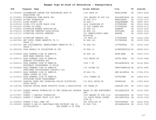 EIN Taxpayer Name Street Address City ST
Exempt Orgs At-Risk of Revocation - Pennsylvania
Zipcode
23-2938520 RITTENHOUSE CENTER FOR PERFORMING ARTS OF
NORRISTOWN INC
1101 ARCH ST NORRISTOWN PA 19401-4056
23-2725883 RITTENHOUSE TOWN WATCH INC 1901 WALNUT ST APT 904 PHILADELPHIA PA 19103-4642
23-6290484 RITTER FOUNDATION PO BOX 1577 HARRISBURG PA 17105-1577
23-2210741 RIVER BOUNTY INC PO BOX 7 SUSQUEHANNA PA 18847-0007
54-2187218 RIVER CITY ELITE TRACK CLUB 4414 COLERIDGE ST PITTSBURGH PA 15201-1646
26-0010430 RIVERS OF STEEL 15 OLD TIMBER TRL PITTSBURGH PA 15238-2113
25-1736600 RIVERSIDE WOMENS ASSOCIATION PO BOX 143 OAKMONT PA 15139-0143
24-0792216 RIVERVIEW CEMETERY ASSOCIATION PO BOX 714 PORTLAND PA 18351-0714
25-1151315 RIVERVIEW CORYDON CEMETERY 503 PENNSYLVANIA BANK
BUILDING
WARREN PA 16365-0000
25-1623283 RIVERVIEW TERRACE INC 100 WOOD ST PITTSBURGH PA 15222-1922
13-6027624 RMC SUPPL UNEMP BENEFITS TR II
TRUST II
PO BOX 185 PITTSBURGH PA 15230-0185
13-6027623 RMC SUPPLEMENTAL UNEMPLOYMENT BENEFITS TR 1
TRUST I
PO BOX 185 PITTSBURGH PA 15230-0185
23-2832299 ROAD ANGELS OF DOYLESTOWN PA INC PO BOX 12 PLUMSTEADVLLE PA 18949-0012
23-2758688 ROAD RUNNERS CLUB OF AMERICA
BRYN MAWR RUNNING CLUB
PO BOX 743 BRYN MAWR PA 19010-0743
25-1287110 ROAD RUNNERS CLUB OF AMERICA
GREATER PITTSBURGH RRC
3421 MAPLE DR SOUTH PARK PA 15129-9089
23-2549315 ROAD RUNNERS CLUB OF AMERICA
NORTHEAST ROADRUNNERS OF PHILA
3904 I ST PHILADELPHIA PA 19124-5404
20-2004668 ROAD RUNNERS CLUB OF AMERICA
PERKIOMEN TRAILBLAZERS ATHLETIC CLU
130 CLOVER LN PERKIOMENVLLE PA 18074-9481
23-2390570 ROAD RUNNERS CLUB OF AMERICA
PERRY COUNTY RR CLUB
PO BOX 374 NEW BLOOMFLD PA 17068-0374
23-2336303 ROAD RUNNERS CLUB OF AMERICA
POTTSTOWN PACER ROADRUNNERS
1039 TIMBER LN POTTSTOWN PA 19464-2913
23-2926209 ROARING CREEK AND CATAWISSA VALLEY HISTORICAL
STUDY GROUP
533 MILL GROVE RD CATAWISSA PA 17820-8140
25-1383785 ROARING SPRING PAPER PRODUCTS FLORA L ASSOCIATION 740 SPANG ST ROARING SPG PA 16673-1924
23-1617401 ROBERT ARMOUR FOUNDATION OF THE CHEVALIER JACKSON
CLINIC
BROAD ST AND MONTGOMERY
AVE
PHILADELPHIA PA 19122-0000
22-2773507 ROBERT C DANIELS FOUNDATION 1650 MARKET ST STE 2100 PHILADELPHIA PA 19103-7314
04-6082247 ROBERT C TURNER TRUST 3003 NECT 123 SOUTH BROAD STREET
16TH FL
PHILADELPHIA PA 19109-1029
23-1659604 ROBERT F MOLL CAMP INC 854 PHILLIPS ST STROUDSBURG PA 18360-8796
91-2055815 ROBERT H LEE JR CHARITABLE REM UNITRUST IMA 35
65108429XP036 LEE ROBERT H JR TTEE
PO BOX 7236 PHILADELPHIA PA 19101-7236
337
 