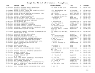 EIN Taxpayer Name Street Address City ST
Exempt Orgs At-Risk of Revocation - Pennsylvania
Zipcode
20-7366908 ROBERT I GLIMCHER FAMILY FOUNDATION
ROBERT I GLIMCHER - TTEE
500 GRANT ST STE 2000 PITTSBURGH PA 15219-2502
25-1848909 ROBERT L MOORE CENTER FOR JUVENILE JUSTICE 23061 MONONGAHELA AVE PITTSBURGH PA 15218-0000
36-4526172 ROBERT LADSON ENSEMBLE 8113 TITAN PL PHILADELPHIA PA 19153-1118
23-7313536 ROBERT M MATTEN MEMORIAL SCHOLORSHIP FUND 9 N HIGH ST WEST CHESTER PA 19380-3002
20-0678776 ROBERT W BOGLE FOUNDATION ONE LIBERTY PL STE 4200 PHILADELPHIA PA 19103-7301
25-1717639 ROBERTO CLEMENTE FOUNDATION 910 SHERATON DR STE 300 MARS PA 16046-9439
25-1353698 ROBIN HILL ASSOCIATES INC 1038 HARVEST CT MOON TWP PA 15108-9014
23-3036965 ROBINS MARTIAL ARTS INSTITUTE SCHOLARSHIP
ROBINSONS MARTIAL ARTS INSTITUTE
15 E TIOGA ST TUNKHANNOCK PA 18657-1505
20-4421545 ROBINS WINGS INC 36 WINDWARD CT COLLEGEVILLE PA 19426-2869
25-1766941 ROBINSON BASKETBALL BOOSTERS 125 FIELD CLUB DR MCKEES ROCKS PA 15136-1086
25-1801083 ROBINSON COMMUNITY FOUNDATION PO BOX 15882 PITTSBURGH PA 15244-0882
25-1871231 ROBINSON TOWNSHIP LIBRARY ASSOCIATION 555 THORNCLIFFE DR PITTSBURG PA 15205-1533
23-2618843 ROCHELLE E RAMBAM MEMORIAL SCHOLARSHIP FUND 102 HEDGEROW DR MORRISVILLE PA 19067-4831
23-7351307 ROCHESTER HISTORICAL SOCIETY ROCHESTER PUBLIC LIBRARY
ADAMS ST
ROCHESTER PA 15074-0000
23-7169339 ROCHESTER TOWNSHIP VOLUNTEER FIREMENS RELIEF
ASSOCIATION OF ROC
620 CONNECTICUT AVE BOX
303
ROCHESTER TWP PA 15074-1626
25-1140783 ROCKHILL CEMETERY ASSOCIATION LOCAL EVERETT PA 15537-0000
23-7381788 ROCKLAND ROD AND GUN CLUB 125 FIVE POINTS RD MERTZTOWN PA 19539-9225
23-6392183 ROCKLEDGE VETERANS HOME ASSN INC 231 JARRETT AVENUE PHILADELPHIA PA 19111-1216
25-1287417 ROCKVIEW EMPLOYEES WELFARE ASSOCIATION PO BOX A BELLEFONTE PA 16823-0820
23-7430951 ROCKY RUN AREA WATERSHED ASSOCIATION 422 DARLINGTON RD MEDIA PA 19063-5602
23-1716015 ROD & GUN CLUB ROOM 720 BLACKHAWK HOTEL 6505 RACE ST PHILA PA 19139-2209
52-1990681 RODEO CONTESTANT CRISIS FUND INC
SAIA CATHY R
10 N FORT ZELLERS RD NEWMANSTOWN PA 17073-9124
20-1869260 RODIS FOUNDATION 1601 CRAIG CT MOON PA 15108-9047
25-1576873 ROLF BEAGLE CLUB INC 18 GREEVES ST KANE PA 16735-1313
23-7404356 ROLLING HILLS VOLUNTEER FIRE COMPANY BALDWIN TOWNSHIP INDOVINA
WAY & DEW
PITTSBURGH PA 15234-0000
23-2106665 ROLLING MILL HILL ATHLETIC ASSOCIATION 325 PARRISH ST WILKES BARRE PA 18702-4643
22-3829458 ROLLING THUNDER INC
6 PENNSYLVANIA CHAPTER
4310 COLONIAL AVE ERIE PA 16506-3833
20-8396468 ROLLING THUNDER INC
8 PA CHAP
475 W BROAD ST HAZLETON PA 18201-6141
25-0763455 ROMA DANTE MUTUAL BENEFICIAL ASSOCIATION 321 3RD AVE CARNEGIE PA 15106-2518
23-2019676 ROMAN SPORTMENS LODGE INC 1607 W PASSYUNK AVE PHILADELPHIA PA 19145-3822
56-2645539 RON CAMERON FOUNDATION 441 PIERCE LN KENNET SQ PA 19348-1901
25-6063927 ROOFING CONTRACTORS ASSO OF PITTSBURGH PA PO BOX 43029 PITTSBURGH PA 15204-0029
23-1917354 ROOM TO GROW CHILD CARE CENTER OF MARPLE
RTG SERVICES INC
518 BALTIMORE PIKE SPRINGFIELD PA 19064-3520
23-2855037 ROSE COLOGNE CENTER FOR BARRIER FREE LIVING PO BOX 765 STATE COLLEGE PA 16804-0765
338
 