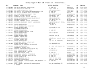 EIN Taxpayer Name Street Address City ST
Exempt Orgs At-Risk of Revocation - Pennsylvania
Zipcode
25-1059349 ROSE HILL CEMETERY ASSOCIATION PO BOX 1503 SMETHPORT PA 16749-0503
23-6298130 ROSE HILL ROD & GUN CLUB 120 E RIDGE ST SHAVERTOWN PA 18708-9791
23-1031540 ROSE TREE FOX HUNTING CLUB 3124 COLUMBIA AVE CAMP HILL PA 17011-5222
20-4005344 ROSE VALLEY MILL CREEK WATERSHEDASSOCIATION PO BOX 159 TROUT RUN PA 17771-0159
23-1031585 ROSE VALLEY SWIMMING POOL CORPORATION PO BOX 56 MOYLAN PA 19065-0056
23-7307943 ROSE YUSEM MEMORIAL CHARITY FUND 1510 FIDELITY BLDG PHILADELPHIA PA 19109-0000
23-6298131 ROSEMONT RECREATION CLUB 826 BEVERLY AVE BETHLEHAM PA 18018-3204
23-3095141 ROSENBLUTH CRISIS RELIEF FUND INC 2401 WALNUT ST PHILADELPHIA PA 19103-4340
23-2977422 ROSETO VOLUNTEER FIREMANS RELIEF ASSOC 164 GARIBALDI AVE ROSETO PA 18013-1330
23-3025516 ROSKOWSKI FOUNDATION 2151 WINDFIELD DR WILLIAMSPORT PA 17701-9363
25-1589054 ROSSITER FIREMENS RELIEF ASSOCIATION PO BOX 258 ROSSITER PA 15772-0258
23-2920908 ROSTRAVER APARTMENTS TENANT ASSOCIATION 214 ROSTRAVER APT TYROL
BLVD RD 5
BELLE VERNON PA 15012-0000
25-6093312 ROTARY INTERNATIONAL
CLUB OF PORTERSVILLE PROSPECT
1 W PARK RD PORTERSVILLE PA 16051-1823
25-6089910 ROTARY INTERNATIONAL
ELIZABETH ROTARY CLUB
101 ATLANTIC AVE ELIZABETH PA 15037-1861
25-1516766 ROTARY INTERNATIONAL
HAMPTON TOWNSHIP ROTARY CLUB
PO BOX 685 ALLISON PARK PA 15101-0685
23-6406341 ROTARY INTERNATIONAL
HORSHAM ROTARY CLUB
813 CLAIRE RD WARMINSTER PA 18974-4334
25-6074687 ROTARY INTERNATIONAL
MCMURRAY ROTARY CLUB
219 BLUE JAY DR CANONSBURG PA 15317-2343
25-6093278 ROTARY INTERNATIONAL
MILLVALE ROTARY CLUB
CHRIST LUTH CHURCH NORTH
AVE
PITTSBURGH PA 15209-0000
25-6093274 ROTARY INTERNATIONAL
MURRYSVILLE EXPORT ROTARY CLUB
4251 OLD WM PENN HWAY MURRYSVILLE PA 15668-1924
25-1361844 ROTARY INTERNATIONAL
ROTARY CLUB OF PARK WAY PITTSBURGH
3123 BRADBURY DR ALIQUIPPA PA 15001-4701
23-6298168 ROTARY INTERNATIONAL
TUNKHANNOCK ROTARY CLUB
RD 3 BOX 104 MILLTOP DR TUNKHANNOCK PA 18657-0000
23-1975684 ROTHROCK PLAYGROUND ASSOCIATION INC PO BOX 3321 MCVEYTOWN PA 17051-0000
25-1893215 ROUGH TERRAIN SUPPORT UNIT
ROUGH TERRAIN FIRE & RESCUE
547 DERRY LN BLAIRSVILLE PA 15717-4219
23-6279343 ROUND TOP HUNTING CLUB PO BOX 113 BETHEL PA 19507-0113
25-1818152 ROUZERVILLE ATHLETIC FOUNDATION 11723 OLD RT 16 ROUZERVILLE PA 17250-0000
34-1999797 ROUZERVILLE BUSINESS ASSOCIATION PO BOX 304 ROUZERVILLE PA 17250-0304
56-1944954 ROWLAND YOUTH CLUB PO BOX 428 GREENTOWN PA 18426-0428
05-6144722 ROWLEY CEMETERY ASSN TR 17685 RT 286 HWY E COMMODORE PA 15729-8101
56-2502978 ROXBOROUGH CONSERVANCY 399 PORT ROYAL AVE PHILADELPHIA PA 19128-3908
36-7228173 ROY A LUNDGREN 1997 CHARITABLE REM UNITRUST 151
PA1525602061
PO BOX 7558 PHILADELPHIA PA 19101-7558
23-7015986 ROYAL & SELECT MASTERS OF PENNSYLVANIA
11 COUNCIL
2417 E CUMBERLAND ST PHILADELPHIA PA 19125-3104
339
 
