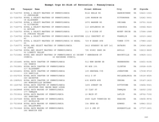 EIN Taxpayer Name Street Address City ST
Exempt Orgs At-Risk of Revocation - Pennsylvania
Zipcode
23-7140760 ROYAL & SELECT MASTERS OF PENNSYLVANIA
33 JERUSALEM
8142 BELLE RD HARBORCREEK PA 16421-1321
23-7140763 ROYAL & SELECT MASTERS OF PENNSYLVANIA
38 ALLEGHENY
1285 MORROW RD PITTSBURGH PA 15241-3501
23-7140765 ROYAL & SELECT MASTERS OF PENNSYLVANIA
52 KITTANING
2970 WARREN RD INDIANA PA 15701-3216
23-7140772 ROYAL & SELECT MASTERS OF PENNSYLVANIA
61 BUTLER
110 APPLEWOOD DR GIBSONIA PA 15044-9223
23-7140753 ROYAL & SELECT MASTERS OF PENNSYLVANIA
64 JUNIATA VALLEY
111 W RIDGE ST MOUNT UNION PA 17066-1568
23-7140762 ROYAL & SELECT MASTERS OF PENNSYLVANIA 42 KEYSTONE
42
1212 CHESTNUT ST FRANKLIN PA 16323-1462
23-7140770 ROYAL & SELECT MASTERS OF PENNSYLVANIA 65 REGAL
65
729 W GRAND AVE TOWER CITY PA 17980-1023
23-7140771 ROYAL AND SELECT MASTERS OF PENNSYLVANIA
46 JOPPA
2815 BYBERRY RD APT 141 HATBORO PA 19040-2820
23-7140766 ROYAL AND SELECT MASTERS OF PENNSYLVANIA
50 LIBERTY VALLEY
795 KISKI PARK DR APOLLO PA 15613-9609
23-7131841 ROYAL AND SELECT MASTERS OF PENNSYLVANIA 40 ORIENT
COUNCIL 40 RECORDER COUNCIL
7 HENDERSON ST BROOKVILLE PA 15825-1311
25-1014481 ROYAL ARCH CHAPTER OF PENNSYLVANIA
192 URANIA
512 NEW HAVEN DR GREENSBURG PA 15601-6104
23-7533851 ROYAL ARCH CHAPTER OF PENNSYLVANIA
217 ALLEGHENY
PO BOX 155 CLINTON PA 15026-0155
24-6024831 ROYAL ARCH CHAPTER OF PENNSYLVANIA
239 DANVILLE
109 SWATARA CIR JONESTOWN PA 17038-9719
23-0327015 ROYAL ARCH CHAPTER OF PENNSYLVANIA
245 ABINGTON
4512 D ST PHILADELPHIA PA 19120-4525
25-1089521 ROYAL ARCH CHAPTER OF PENNSYLVANIA
285 MONROEVILLE GATEWAY
436 NORTH AVE VERONA PA 15147-1410
93-1225740 ROYAL ARCH CHAPTER OF PENNSYLVANIA
400 KEYSTONE FREI MAUER MARK LODGE
1455 SUNSET DR POTTSTOWN PA 19464-5021
23-6428848 ROYAL ARCH MASONS OF PENNSYLVANIA
177 TAMAQUA
30 CLAY ST TAMAQUA PA 18252-1302
23-7533816 ROYAL ARCH MASONS OF PENNSYLVANIA
182 SHEKINAH
19 MAIN ST LAFLIN PA 18702-7102
23-1037249 ROYAL ARCH MASONS OF PENNSYLVANIA
237 EXCELSIOR
4580 OLEY TURNPIKE RD READING PA 19606-9574
23-7533838 ROYAL ARCH MASONS OF PENNSYLVANIA
241 BELLEFONTE
106 KNOB RD HOWARD PA 16841-2212
23-7533826 ROYAL ARCH MASONS OF PENNSYLVANIA
246 WARRIOR RUN
215 S 2ND ST HUGHESVILLE PA 17737-1601
340
 