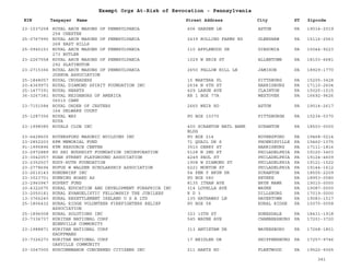 EIN Taxpayer Name Street Address City ST
Exempt Orgs At-Risk of Revocation - Pennsylvania
Zipcode
23-1037258 ROYAL ARCH MASONS OF PENNSYLVANIA
258 CHESTER
406 GARDEN LN ASTON PA 19014-2019
25-0767990 ROYAL ARCH MASONS OF PENNSYLVANIA
268 EAST HILLS
2439 ROLLING FARMS RD GLENSHAW PA 15116-2563
25-0945153 ROYAL ARCH MASONS OF PENNSYLVANIA
273 BUTLER
110 APPLEWOOD DR GIBSONIA PA 15044-9223
23-2267558 ROYAL ARCH MASONS OF PENNSYLVANIA
292 SLATINGTON
1029 W ERIE ST ALLENTOWN PA 18103-6681
23-2715366 ROYAL ARCH MASONS OF PENNSYLVANIA
JOSHUA ASSOCIATION
2650 FALLOW HILL LN JAMISON PA 18929-1770
25-1848057 ROYAL CRUSADERS 15 MARTERA PL PITTSBURG PA 15205-3428
20-4369973 ROYAL DIAMOND SPIRIT FOUNDATION INC 2634 N 6TH ST HARRISBURG PA 17110-2604
25-1477391 ROYAL HEARTS 429 LARGE AVE CLAINTON PA 15025-1515
36-3267381 ROYAL NEIGHBORS OF AMERICA
06510 CAMP
RR 1 BOX 77A WESTOVER PA 16692-9626
23-7151584 ROYAL ORDER OF JESTERS
164 DELWARE COURT
2665 WEIR RD ASTON PA 19014-2617
25-1287356 ROYAL WAY
ROYA
PO BOX 10370 PITTSBURGH PA 15234-0370
23-1998085 ROYALS CLUB INC 400 SCRANTON NATL BANK
BLDG
SCRANTON PA 18503-0000
23-6428605 ROYERSFORD MASONIC BUILDING INC PO BOX 214 ROYERSFORD PA 19468-0214
23-2852203 RPM MEMORIAL FUND 71 QUAIL DR S PHOENIXVILLE PA 19460-1075
91-1995896 RTM RESOURCE CENTER 3510 DERRY ST HARRISBURG PA 17111-1816
23-2972889 RU SHI BUDDHIST FOUNDATION INCORPORATION 5128 N 2ND ST PHILADELPHIA PA 19120-3403
23-3042057 RUAN STREET PLAYGROUND ASSOCIATION 4249 PAUL ST PHILADELPHIA PA 19124-4609
23-2352507 RUDY-RUTH FOUNDATION 1908 W DIAMOND ST PHILADELPHIA PA 19121-1522
23-2778694 RUFUS W WALDEN SCHOLARSHIP ASSOCIATION 6221 MORTON ST PHILADELPHIA PA 19144-1612
23-2616143 RUNDBRIEF INC 54 PEN Y BRYN DR SCRANTON PA 18505-2209
23-3023701 RUNNING BOARD AS PO BOX 580 REVERE PA 18953-0580
23-2960947 RUPERT FUND 8135 ITHAN AVE BRYN MAWR PA 19010-0000
20-4322675 RURAL EDUCATION AND DEVELOPMENT FORAFRICA INC 314 LOVELLA AVE WAYNE PA 19087-0000
23-2050181 RURAL EVANGELISTIC FELLOWSHIP THE JUBILEES R D 3 DILLSBURG PA 17019-0000
13-3766240 RURAL RESETTLEMENT IRELAND U S A LTD 135 HATHAWAY LN HAVERTOWN PA 19083-1517
25-1806432 RURAL RIDGE VOLUNTEER FIREFIGHTERS RELIEF
ASSOCIATION
PO BOX 58 RURAL RIDGE PA 15075-0058
25-1896008 RURAL SOLUTIONS INC 323 10TH ST HONESDALE PA 18431-1918
23-7336737 RURITAN NATIONAL CORP
EDENVILLE COMMUNITY
545 WAYNE AVE CHAMBERSBURG PA 17201-3720
23-1988871 RURITAN NATIONAL CORP
KAUFFMANS
313 ANTIETAM DR WAYNESBORO PA 17268-1801
23-7326273 RURITAN NATIONAL CORP
OAKVILLE COMMUNITY
17 BEIDLER DR SHIPPENSBURG PA 17257-9746
23-3047000 RUSCOMBMANOR CONCERNED CITIZENS INC 211 HARTZ RD FLEETWOOD PA 19522-9365
341
 