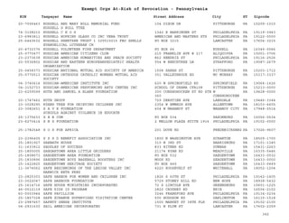 EIN Taxpayer Name Street Address City ST
Exempt Orgs At-Risk of Revocation - Pennsylvania
Zipcode
20-7056463 RUSSELL AND MARY ROLL MEMORIAL FUND
RUSSELL G ROLL TTEE
104 DIXON DR PITTSBURGH PA 15209-1010
74-3108210 RUSSELL C E O S 1342 E BARRINGER ST PHILADELPHIA PA 19119-3943
23-6983811 RUSSELL HOPKINS GLASS CO INC VEBA TRUST AMERICAN AND MASTERS STS PHILADELPHIA PA 19122-0000
25-6443632 RUSSELL SHERTZER TRUST 1 32V015015 FBO SHELLS
EVANGELICAL LUTHERAN CH
PO BOX 3215 LANCASTER PA 17604-3215
20-4732376 RUSSELL VOLUNTEER FIRE DEPARTMENT PO BOX 66 RUSSELL PA 16345-0066
25-0770477 RUSSIAN AMERICAN CITIZENS CLUB 215 FRANKLIN AVE # 217 ALIQUIPPA PA 15001-3706
23-2373638 RUSSIAN AMERICAN HUMANITIES AND PEACE SOCIETY 862 HENDRIX ST PHILADELPHIA PA 19116-2526
20-5536802 RUSSIAN AND EASTERN EUROPEANPEDIATRIC HEALTH
ORGANIZATION
554 W BEECHTREE LN STRAFFORD PA 19087-2679
25-0458373 RUSSIAN NATIONAL MUTUAL AID SOCIETY OF AMERICA 1508 SARAH ST PITTSBURGH PA 15203-1712
25-0770513 RUSSIAN ORTHODOX CATHOLIC WOMENS MUTUAL AID
SOCIETY
351 VALLEYBROOK RD MC MURRAY PA 15317-3337
04-3740614 RUSSIAN-AMERICAN INSTITUTE INC 620 W SPRINGFIELD RD SPRINGFIELD PA 19064-1626
04-3152733 RUSSIAN-AMERICAN PERFORMING ARTS CENTER INC SCHOOL OF DRAMA CFA108 PITTSBURGH PA 15213-0000
23-6259099 RUTH AND SAMUEL A BLANK FOUNDATION 300 CONSHOHOCKEN ST RD STE
360
W
CONSHOHOCKEN
PA 19428-0000
20-1747462 RUTH GROUP 729 DERSTINE AVE LANSDALE PA 19446-3344
23-3028290 RYANS TREE FOR GRIEVING CHILDREN INC 2354 W EMMAUS AVE ALLENTOWN PA 18103-6605
23-3082651 S A V E FOUNDATION
SCHOOLS AGAINST VIOLENCE IN EDUCATN
404 W MAHANOY ST MAHANOY CITY PA 17948-2514
25-1375633 S E B COM PO BOX 534 SAXONBURG PA 16056-0534
23-6270414 S N S FOUNDATION 2 MELLON PLAZA SUITE 1916 PHILADELPHIA PA 19102-0000
25-1782548 S O S FOR AFRICA 201 DOVE RD FREDERICKSBRG PA 17026-9607
23-2396405 S S S D BENEFIT ASSOCIATION INC 1800 N WASHINGTON AVE SCRANTON PA 18509-1700
25-1801927 SABBATH HOUSE 310 N 3RD ST HARRISBURG PA 17101-1345
31-1633812 SADDLES OF SUCCESS 833 BITNER RD DUNBAR PA 15431-2263
25-1800005 SAEGARTOWN AREA LITTLE GRIDDERS 21174 RYAN RD MEADVILLE PA 16335-5446
25-1808673 SAEGERTOWN AREA FOUNDATION PO BOX 532 SAEGERTOWN PA 16433-0532
25-1830896 SAEGERTOWN BOYS BASEBALL BOOSTERS INC MOOK RD SEAGERTOWN PA 16433-0000
25-1422825 SAEGERTOWN HERITAGE SOCIETY PO BOX 449 SAEGERTOWN PA 16433-0449
11-3674562 SAFE BEGINNINGS OF THE LEHIGH VALLEY INC
HARWICK BETH PRES
4220 ROOSEVELT ST WHITEHALL PA 18052-1204
23-2825303 SAFE HARBOR FOR WOMEN AND CHILDREN INC 1826 S 60TH ST PHILADELPHIA PA 19142-1405
23-3022047 SAFE HARBOUR FOUNDATION 5729 STONEY HILL RD NEW HOPE PA 18938-5432
25-1614716 SAFE HOUSE MINISTRIES INCORPORATED 72 S LINCOLN AVE GREENSBURG PA 15601-1225
46-0512119 SAFE KIDS ID PROGRAM 2822 CAUGHEY RD ERIE PA 16506-2152
60-0003944 SAFE PAVILLION 3246 FRANKFORD AVE PHILADELPHIA PA 19134-3234
25-1857328 SAFE XCHANGE SUPERVISED VISITATION CENTER 500 HODGSON RD DARLINGTON PA 16115-1518
23-2987457 SAFETY SENSE INSTITUTE 1500 MARKET ST 38TH FLR PHILADELPHIA PA 19102-2100
04-2931630 SAIL AMERICAN INCORPORATED 731 N PLUM ST LANCASTER PA 17602-2359
342
 