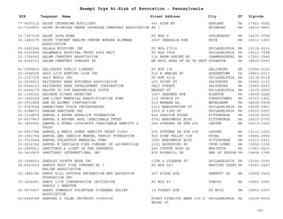 EIN Taxpayer Name Street Address City ST
Exempt Orgs At-Risk of Revocation - Pennsylvania
Zipcode
77-0697115 SAINT CATHERINE AUXILIARY 501 HIGH RD ASHLAND PA 17921-9262
23-7129831 SAINT NICHOLAS GREEK ORTHODOX CEMETERY ASSOCIATION RR 1 EDINBORO PA 16412-9801
23-7367538 SAINT SAVA HOME PO BOX 9 SPRINGBORO PA 16435-0009
25-1283175 SAINT VINCENT HEALTH CENTER NURSES ALUMNAE
ASSOCIATION
2647 VANDALIA AVE ERIE PA 16511-1263
23-2480264 SALALA MISSIONS INC PO BOX 27216 PHILADELPHIA PA 19118-0216
04-6200490 SALAMANCA HOSPITAL TRUST 4969 NECT PO BOX 7558 PHILADELPHIA PA 19101-7558
23-1726005 SALEM CEMETERY ASSOCIATION 114 WARM SPRING RD CHAMBERSBURG PA 17201-7549
24-6022333 SALEM CEMETERY COMPANY TR NE NATL BANK OF PA TR DEPT SCRANTON PA 18503-0000
81-0589829 SALISBURY PUBLIC LIBRARY PO BOX 191 SALISBURY PA 15558-0191
23-3096506 SALT LICK HUNTING CLUB INC 522 N AMBLER ST QUAKERTOWN PA 18951-2513
23-2727326 SALT WORLD INC PO BOX 4018 PHILADELPHIA PA 19118-8018
23-2936810 SALTSBURG AREA BUSINESS ASSOCIATION 225 POINT ST SALTSBURG PA 15681-1115
25-6064210 SALTSBURG AREA DEVELOPMENT CORPORATION SALT STREET SALTSBURG PA 15681-0000
23-6444179 SALUTE TO OUR RESPONSIBLE YOUTH MARKET ST PHILADELPHIA PA 19103-0000
62-1195331 SALVAGE DIVERS REUNITED 1507 GARDNER AVE SCANTON PA 18509-2248
25-1460549 SAM LIGHT MEMORIAL BEAUTIFICATION FUND 119 CHURCH ST PUNXSUTAWNY PA 15767-1922
20-2901856 SAM SK ALUMNI CORPORATION 219 WARREN SQ BETHLEHEM PA 18015-2938
01-0767694 SAMARITANS TOUCH INCORPORATED 1212 MARLBOROUGH ST PHILADELPHIA PA 19125-3921
51-0188070 SAMOAN HERITAGE INC 2253 N 53RD ST PHILADELPHIA PA 19131-2301
25-1114875 SAMUEL & ESTER HORELICK FOUNDATION 440 CARLTON HOUSE PITTSBURGH PA 15230-0000
25-6037867 SAMUEL & ESTHER SAUL CHARITABLE TRUST 2751 BEECHWOOD BLVD PITTSBURGH PA 15217-2705
91-1830505 SAMUEL & ETHEL LIPSCHUTZ CHARITABLE ANNUITY 2
TRUST
200 STEVENS DR STE 435 LESTER PA 19113-1522
23-6903784 SAMUEL & MERCY JONES ANNUITY TRUST 51856 200 STEVENS DR STE 435 LESTER PA 19113-1522
20-1961794 SAMUEL AND CANDICE MANGEL FAMILY FOUNDATION 930 PINE VALLEY CIR RYDAL PA 19046-2556
23-7323644 SAMUEL GOLDSTOCK MEMORIAL FUND 1501 BEECHWOOD BLVD PITTSBURGH PA 15217-1431
23-2616726 SAMUEL M VAUCLAIN FIRE COMPANY OF LEIPERVILLE 1201 HAVERFORD RD CRUM LYNNE PA 19022-1106
23-2945911 SANCTUARY A LIGHT IN THE DARKNESS 245 COFFEE GOSS RD MARIETTA PA 17547-9203
22-3414809 SANCTUARY INTERNATIONAL INC 835 ROSEHILL DR KNG OF PRUSSA PA 19406-1788
23-1048933 SANDLOT SPORTS ASSN INC 12TH & LUZERNE ST PHILADELPHIA PA 19140-0000
24-6023643 SANDTS EDDY FIRE COMPANY NO 1
RELIEF ASSOCIATION
PO BOX 247 MARTINS CREEK PA 18063-0247
52-1866396 SANDY HILL OUTDOOR RECREATION AND EDUCATION
FOUNDATION INC
407 RIDGE AVE KENNETT SQ PA 19348-3432
73-1652281 SANDY LICK CONSERVATION INITIATIVE
HAROLD J WEBSTER
PO BOX 93 DUBOIS PA 15801-0093
25-6070437 SANDY TOWNSHIP VOLUNTEER FIREMENS RELIEF
ASSOCIATION
15 FOREST AVE DU BOIS PA 15801-1257
22-6489748 SANFORD S COLES UNITRUST 33090038 FIRST FIDELITY BANK 135 S
BROAD ST
PHILADELPHIA PA 19109-0000
343
 