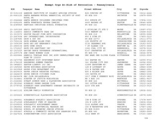 EIN Taxpayer Name Street Address City ST
Exempt Orgs At-Risk of Revocation - Pennsylvania
Zipcode
30-0151339 SANKORE INSTITUTE OF ISLAMIC AFRICAN STUDIES 828 CONCORD ST PITTSBURGH PA 15212-4264
25-6063120 SANTA BARBARA MUTUAL BENEFICIAL SOCIETY OF PORT
ROYAL PA
PO BOX 559 SMITHTON PA 15479-0559
23-2544444 SANTA BERNIE CHILDRENS CHRISTMAS FUND 810 SPRUCE ST KULPMONT PA 17834-1331
23-6292205 SANTA FRANCESCA SAVERA CABRINI 4400 BAYARD ST EASTON PA 18045-4906
36-4385849 SANTIAGO CHRISTIAN SCHOOL FOUNDATION PO BOX 141 PLUMSTEADVLLE PA 18949-0141
23-3051269 SAPIO INSTITUTE 2 STIRLING CT STE U WAYNE PA 19087-5703
25-1144833 SARDIS COMMUNITY PARK INC 5003 MAMONT RD MURRYSVILLE PA 15668-9322
23-3015570 SAUCON VALLEY FINE ARTS CORPORATION PO BOX 218 HELLERTOWN PA 18055-0268
23-2667604 SAV INTERNATIONAL INCORPORATED 850 S PINE ST YORK PA 17403-3210
23-2287680 SAVE A CAT INC PO BOX 24773 PHILADELPHIA PA 19111-0773
23-7050136 SAVE BOWMAN ALLEN FUND 128 FAYETTE ST CONSHOHOCKEN PA 19428-1818
23-7006399 SAVE GET SET EMERGENCY COALITION 5136 GREENWAY AVE PHILADELPHIA PA 19143-5033
23-2969134 SAVE OPEN SPACE 7 ST ALBANS CIR NEWTOWN SQ PA 19073-3606
31-1732027 SAVE OUR SANCTUARY INC 1042 COAL CITY RD KENNERDELL PA 16374-5316
42-1533220 SAVING GRACE ORPHANAGE INTERNATIONAL 6147 CARPENTER ST PHILADELPHIA PA 19143-2904
23-2397178 SAW CREEK WOMENS CLUB PO BOX 574 BUSHKILL PA 18324-0574
25-6029966 SAWHILL TUBULAR PROD INC SUPP UNEMPLOYMENT BEN
PLAN TR 100259
PNC BANK ONE OLIVER PLAZA PITTSBURGH PA 15222-0000
25-1473706 SAXONBURG DIST SPORTSMAN ASSOC 323 SARVER RD SARVER PA 16055-9712
25-1792129 SAXONBURG SUMMER THEATRE 341 GOLDEN CITY RDD SAXONBURG PA 16056-0000
25-1894837 SAXTON-LIBERTY 150 INC 11899 RAYSTOWN RD JAMES CREEK PA 16657-8007
23-1925060 SAYRE BUSINESS ASSOCIATION 128 W LOCKHART ST SAYRE PA 18840-2008
23-2610928 SAYRE FIRE DEPARTMENT INC 110 W PACKER AVE SAYRE PA 18840-2053
20-4529015 SAYRE JUNIOR REDSKINS FOOTBALL 805 S WILBUR AVE SAYRE PA 18840-1555
22-2444639 SAYRE SENIOR CITIZENS CLUB 155 CAYUTA ST SAYRE PA 18840-2332
23-6436478 SBC CLUB PHILADELPHIA 1617 JOHN F KENNEDY BLVD PHILADELPHIA PA 19103-1823
23-3018661 SCEPTER OF JUSTICE MINISTRIES RR 3 BOX 100 MONTROSE PA 18801-9537
23-2324340 SCHADT AVENUE PARK & PLAYGROUND ASSOCIATION PO BOX 426 WHITEHALL PA 18052-0426
25-1812040 SCHENLEY FARMS GARDEN CLUB 260 LYTTON AVE PITTSBURGH PA 15213-1410
25-0778725 SCHENLEY PARK APARTMENTS COMPANY UNIVERSITY OF
PITTSBURGH
4200 5TH AVE PITTSBURGH PA 15213-3515
23-6411125 SCHLIMM FAMILY FOUNDATION PO BOX 22 MONTGOMERYVLE PA 18936-0022
23-2200422 SCHNECKSVILLE PLAYGROUND ASSOCIATION PO BOX 280 SCHNECKSVILLE PA 18078-0280
23-2849561 SCHOENECK ATHLETIC ASSOCIATION 10B N KING ST STEVENS PA 17578-9697
22-2712548 SCHOLARSHIP FUND OF READING 304 N 14TH ST READING PA 19604-2924
23-6399202 SCHOLASTIC ACHIEVEMENT AWARD 1103 ALFRED AVE YEADON PA 19050-3953
23-2824922 SCHOOL FOR RHYTHMICAL MASSAGE INC 140 N WATERFORD AVE MARIETTA PA 17547-1542
25-0986044 SCHOOL OF ADVANCED JEWISH STUDIES PO BOX 81800 PITTSBURGH PA 15217-0800
23-2053827 SCHOOLS & COMMUNITY UNITED FOR LEARNING SCUL PO BOX 590 HAVERTOWN PA 19083-0590
23-6427436 SCHREINERTOWN CIVIC ASSOCIATION 1612 HERR ST HARRISBURG PA 17103-1449
344
 