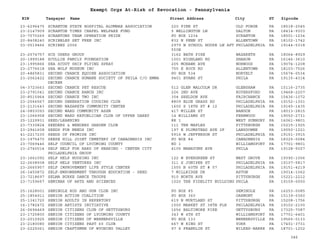 EIN Taxpayer Name Street Address City ST
Exempt Orgs At-Risk of Revocation - Pennsylvania
Zipcode
23-6296475 SCRANTON STATE HOSPITAL ALUMNAE ASSOCIATION 220 PINE ST OLD FORGE PA 18518-2045
23-2147909 SCRANTON TIMES CHAPEL WELFARE FUND 5 WELLINGTON LN DALTON PA 18414-9303
23-7070265 SCRANTONS TEAM OPERATION PRIDE PO BOX 1234 SCRANTON PA 18501-1234
20-8408240 SCRIBBLES SET FREE INC 832 N PENN ST ALLENTOWN PA 18102-1742
03-0519466 SCRIBES 2006 2979 W SCHOOL HOUSE LN APT
550B
PHILADELPHIA PA 19144-5318
23-2574757 SCS USERS GROUP 3162 BATH PIKE WAZARETH PA 18064-8929
20-1999188 SCULLIN FAMILY FOUNDATION 1001 HIGHLAND RD SHARON PA 16146-3610
23-1995866 SEA SCOUT SHIP FLYING SPRAY 205 MOHAWK AVE NORWOOD PA 19074-1208
23-2776618 SEA WOLF MUSEUM INC 755 E ROCK RD ALLENTOWN PA 18103-7526
20-4865831 SECOND CHANCE EQUINE ASSOCIATION PO BOX 534 NORVELT PA 15674-0534
23-2062422 SECOND CHANCE HUMANE SOCIETY OF PHILA C/O EMMA
DECKER
9401 EVANS ST PHILA PA 19115-4314
04-3723663 SECOND CHANCE PET RESCUE 512 GLEN MALCOLM DR GLENSHAW PA 15116-2735
23-2791041 SECOND CHANCE RANCH INC 226 2ND AVE ROYERSFORD PA 19468-2207
20-8515964 SECOND CHANCE TWO INC 304 SHELDON AVE FAIRCHANCE PA 15436-1072
23-2566567 SECOND GENERATION COUSINS CLUB 8809 BLUE GRASS RD PHILADELPHIA PA 19152-1301
23-2131643 SECOND NAZARETH COMMUNITY CENTER 1600 S 18TH ST # 12 PHILADELPHIA PA 19145-1435
24-0803093 SECOND WARD COMMUNITY ASSN 417 MILLER ST BANGOR PA 18013-2815
23-1066958 SECOND WARD REPUBLICAN CLUB OF UPPER DARBY 14 WILLIAMS ST FERNWOOD PA 19050-2731
25-1229931 SEED/LEARNING RR 1 WEST SUNBURY PA 16061-9801
23-7330824 SEEDERS & WEEDERS GARDEN CLUB 111 THE MAPLES PITTSBURGH PA 15215-1925
23-2941608 SEEDS FOR NEEDS INC 197 E PLUMSTEAD AVE 2F LANSDOWNE PA 19050-1221
41-2217230 SEEDS OF PROMISE INC 5916 W JEFFERSON ST PHILADELPHIA PA 19151-3915
23-1975470 SEESE HILL JOINT CEMETERY OF CANADENSIS INC PO BOX 84 CANADENSIS PA 18325-0084
23-7069446 SELF COUNCIL OF LYCOMING COUNTY RD 1 WILLIAMSPORT PA 17701-9801
23-2740014 SELF HELP FOR HARD OF HEARING - CENTER CITY
PHILADELPHIA GROUP
4105 MANAYUNK AVE PHILA PA 19128-5027
23-1661092 SELF HELP HOUSING INC 122 W EVERGREEN ST WEST GROVE PA 19390-1006
22-2608938 SELF HELP VENTURES INC 311 S JUNIPER ST PHILADELPHIA PA 19107-5817
23-2665957 SELF IMPROVEMENT LIFE STYLE CENTER 1555 N 60TH ST # 57 PHILADELPHIA PA 19151-4219
26-1450872 SELF-EMPOWERMENT THROUGH EDUCATION - SEED 7 MILLRIDGE DR ASTON PA 19014-1062
23-7218697 SELMA BURKE DANCE TROUPE 910 NORTH AVE PITTSBURGH PA 15221-2212
23-7159667 SEMINAR OF ARTS AND SCIENCES 1020 THE FIDELITY BUILDING PHILA PA 19109-0000
25-1628001 SEMINOLE ROD AND GUN CLUB INC PO BOX 85 SEMINOLE PA 16253-0085
25-1854911 SENIOR ACTION COALITION PO BOX 360 OAKMONT PA 15139-0360
25-1341720 SENIOR ADULTS IN REPERTORY 619 N MURTLAND ST PITTSBURGH PA 15208-1756
16-1782472 SENIOR ARTISTS INITIATIVE 1500 MARKET ST 38TH FLR PHILADELPHIA PA 19102-2100
26-0694469 SENIOR CITIZENS CLUB OF GETTYSBURG 1656 BALTIMORE PIKE GETTYSBURG PA 17325-7087
23-1725800 SENIOR CITIZENS OF LYCOMING COUNTY 343 W 4TH ST WILLIAMSPORT PA 17701-6401
23-2010925 SENIOR CITIZENS OF WERNERSVILLE PO BOX 133 WERNERSVILLE PA 19565-0133
23-2180080 SENIOR CITIZENS PAST 60 CLUB 667 W KING ST YORK PA 17401-3731
23-2225061 SENIOR CRAFTSMEN OF WYONING VALLEY 97 S FRANKLIN ST WILKES-BARRE PA 18701-1202
346
 