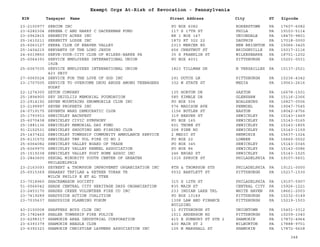 EIN Taxpayer Name Street Address City ST
Exempt Orgs At-Risk of Revocation - Pennsylvania
Zipcode
23-2100977 SERCOM INC PO BOX 6082 RORERSTOWN PA 17607-6082
23-6282304 SERENA C AND HARRY C DACKERMAN FUND 117 S 17TH ST PHILA PA 19103-5114
23-2962815 SERENITY ACRES INC RR 1 BOX 147 UNIONDALE PA 18470-9801
25-1610211 SERENITY LODGE INC 1872 RT 322 22 DAUPHIN PA 17018-0000
25-6063127 SERRA CLUB OF BEAVER VALLEY 2313 MERCER RD NEW BRIGHTON PA 15066-3425
25-1404215 SERVANTS OF THE LORD JESUS 656 CHESTNUT ST BRIDGEVILLE PA 15017-2116
24-6019850 SERVE-YOUR-CITY CLUB OF WILKES-BARRE PA 35 S FRANKLIN ST WILKESBARRE PA 18701-1202
25-6064393 SERVICE EMPLOYEES INTERNATIONAL UNION
192B
PO BOX 4031 PITTSBURGH PA 15201-0031
25-6067035 SERVICE EMPLOYEES INTERNATIONAL UNION
423 SEIU
1823 TILLMAN DR N VERSAILLES PA 15137-2521
27-0065524 SERVICE FOR THE LOVE OF GOD INC 291 DUTCH LN PITTSBURGH PA 15236-4342
23-1707505 SERVICE TO OVERCOME DRUG ABUSE AMONG TEENAGERS
SODAT
332 W STATE ST MEDIA PA 19063-2616
22-1274300 SETON COMPANY 135 HORTON DR SAXTON PA 16678-1501
25-1894900 SEV DEIULIIS MEMORIAL FOUNDATION 585 KIMBLE DR GLENSHAW PA 15116-2366
23-2914192 SEVEN MOUNTAINS SNOWMOBILE CLUB INC PO BOX 506 BOALSBURG PA 16827-0506
23-2199997 SEVEN PROPHETS INC 576 MADISON AVE PENNDEL PA 19047-7545
24-0719175 SEVENTH WARD DEMOCRATIC CLUB 1156 BUTLER ST EASTON PA 18042-4756
25-1793933 SEWICKLEY BACHFEST 319 BEAVER ST SEWICKLEY PA 15143-1469
25-6070438 SEWICKLEY CIVIC SYMPHONY PO BOX 165 SEWICKLEY PA 15143-0165
25-1881136 SEWICKLEY MEMORIAL DAY FUND 601 THORN ST SEWICKLEY PA 15143-1855
91-2152531 SEWICKLEY SHOOTING AND FISHING CLUB 208 PINE RD SEWICKLEY PA 15143-1159
25-1437422 SEWICKLEY TOWNSHIP COMMUNITY AMBULANCE SERVICE 2 MEDIC ST HERMINIE PA 15637-1324
25-6131572 SEWICKLEY TWP VOL FIRE CO NO 2 PO BOX 22 LOWBER PA 15660-0022
25-6064082 SEWICKLEY VALLEY BOARD OF TRADE PO BOX 345 SEWICKLEY PA 15143-0345
25-6069970 SEWICKLEY VALLEY KENNEL ASSOCIATION PO BOX 86 SEWICKLEY PA 15143-0086
25-1519338 SEWICKLEY VALLEY POST HOME ASSOC INC 246 BROAD ST SEWICKLEY PA 15143-1525
23-2843600 SEXUAL MINORITY YOUTH CENTER OF GREATER
PHILADELPHIA
1315 SPRUCE ST PHILADELPHIA PA 19107-5601
23-2163093 SEYBERT & THOMPSON IMPROVEMET ORGANIZATION INC 8TH & THOMPSON STS PHILADELPHIA PA 19121-0000
25-6515369 SHAARAY TEFILAH & KETHER TORAH TR
MILCH PHILIP E ET AL TTEE
5532 BARTLETT ST PITTSBURGH PA 15217-1530
23-7018960 SHACKAMAXON SOCIETY 315 S 12TH ST PHILADELPHIA PA 19107-5907
51-0566042 SHADE CENTRAL CITY HERITAGE DAYS ORGANIZATION 835 MAIN ST CENTRAL CITY PA 15926-1221
23-2453170 SHADES CREEK VOLUNTEER FIRE CO INC 233 INDIAN LAKE TRL WHITE HAVEN PA 18661-2003
23-7419289 SHADYSIDE ACTION COALITION PO BOX 10149 PITTSBURGH PA 15232-0149
23-7035637 SHADYSIDE PLANNING FORUM 1308 LAW AND FINANCE
BUILDING
PITTSBURGH PA 15219-1503
43-2100008 SHAFFERS BOYS CLUB INC 11 PITTSBURGH ST UNIONTOWN PA 15401-3312
25-1782469 SHALER TOWNSHIP FIRE POLICE 1511 ANDERSON RD PITTSBURGH PA 15209-1040
23-6298317 SHAMOKIN AREA INDUSTRIAL CORPORATION 415 E SUNBURY ST STE 2 SHAMOKIN PA 17872-4964
23-6393379 SHAMOKIN BEAGLE CLUB 430 MAIN ST 2 WILBURTON PA 17888-9701
23-6392323 SHAMOKIN CHRISTIAN LAYMENS ASSOCIATION INC 105 N MARSHALL ST SHAMOKIN PA 17872-5628
348
 