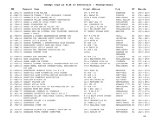 EIN Taxpayer Name Street Address City ST
Exempt Orgs At-Risk of Revocation - Pennsylvania
Zipcode
23-2271435 SHAMOKIN FIRE POLICE 405 S 5TH ST SHAMOKIN PA 17872-6205
23-6283125 SHAMOKIN TOWNSHIP FIRE INSURANCE COMPANY 459 MAPLE RD SUNBURY PA 17801-6648
23-6277757 SHAMROCK FIRE COMPANY NO 11 15TH & HERR STREET HARRISBURG PA 17103-0000
25-1000069 SHANNOCK VALLEY DEVELOPMENT CORPORATION LOCAL RURAL VALLEY PA 16249-0000
23-2197530 SHARE A HOME OF BUCKS COUNTY INC 205 HASTINGS CT DOYLESTOWN PA 18901-2547
25-1704812 SHARE FOUNDATION INC 146 LONGUEVUE DR PITTSBURGH PA 15228-1541
23-2520712 SHARE OF THE LEHIGH VALLEY INC 1770 QUAIL RIDGE LN HARLEYSVILLE PA 19438-1541
23-2167660 SHARED HOUSING RESOURCE CENTER INC 1221 FAIRMOUNT AVE PHILADELPHIA PA 19123-2412
23-2192893 SHARED MEDICAL SYSTEMS CORP VOLUNTARY EMPLOYEE
BENEFIT TRUST
51 VALLEY STREAM PKWY MALVERN PA 19355-1406
23-2701080 SHARING & CARING REGENERATION CENTER INC 500 N 39TH ST PHILA PA 19104-4602
25-1398389 SHARING OUR LEARNING ABOUT RESOURCES INC RD 1 BOX 212A UNIONTOWN PA 15401-9801
25-6063131 SHARON LITTLE LEAGUE INC 1250 PLUM ST SHARON PA 16146-3136
25-1263336 SHARON PLUMBERS & STEAMFITTERS AREA PROGRAM PO BOX 383 SHARON PA 16146-0383
23-7315876 SHARPSBURG CADETS DRUM AND BUGLE CORPS PO BOX 7743 PITTSBURGH PA 15215-0743
23-7088170 SHARPSVILLE LITTLE LEAGUE INC 8 W STATE ST SHARON PA 16146-1302
23-2233523 SHATTER THE DARKNESS MINISTRIES INC PO BOX 6304 HARRISBURG PA 17112-0304
24-0772671 SHAWNEE COUNTRY CLUB LOCAL SHAWNEE ON
DELAWARE
PA 18356-0000
23-3054870 SHAWNEE RUN GREENWAY INC PO BOX 207 COLUMBIA PA 17512-0207
30-0152924 SHCS HOLDINGS INC 4115 BALTIMORE AVE PHILADELPHIA PA 19104-4505
37-1473488 SHEAR AMERICAN CENTER 1218 JOHNSON MILL LN COLUMBIA PA 17512-8735
11-3675162 SHEARDS CLYMERS GRISTMILL PRESERVATION SOCIETY 8308 COVERED BRIDGE RD QUAKERTOWN PA 18951-3222
23-6298322 SHEET METAL WORKERS INTERNATIONAL ASSOCIATION
520 SMW
7728 FARMDALE AVE HARRISBURG PA 17112-3871
23-6429809 SHEETMETAL WORKERS LOCAL 194 H & W 1560 YORK RD ABINGTON PA 19001-1709
83-0453561 SHEFFIELD AREA ECUMENICAL FOOD PANTRY PO BOX 721 SHEFFIELD PA 16347-0721
25-1654240 SHEFFIELD AREA REVITALIZATION ASSOCIATION PO BOX 636 SHEFFIELD PA 16347-0636
25-0900424 SHEFFIELD CEMETERY ASSOCIATION PO BOX 784 SHEFFIELD PA 16347-0784
23-7440264 SHEKINAH MINISTRIES 7984 SALTSBURG RD PITTSBURG PA 15239-1967
26-0098137 SHELBY PROJECT INC 1249 KROUCHER RD STROUDSBURG PA 18360-8856
25-0791980 SHELBY SOCIAL CLUB 210 5TH ST ELLWOOD CITY PA 16117-2306
25-1835045 SHELBY-MUSTANG-FORD OF NORTHWESTERN PA- INC PO BOX 937 SAEGERTOWN PA 16433-0937
25-1469336 SHELTER FROM THE STORM RD 1 BOX 1428-1 MERCER PA 16137-9801
23-6298777 SHENANDOAH CHAMBER OF COMMERCE 121 N MAIN ST SHENANDOAH PA 17976-1756
25-1817148 SHENANGO INSTITUTE FOR PUBLIC POLIC Y PO BOX 245 GROVE CITY PA 16127-0245
25-6076429 SHENANGO VALLEY CHARITABLE CAPITAL IMPROVEMENTS
ASSOCIATION
% 811 EAST STATE STREET
SUITE 205
SHARON PA 16146-3340
25-1671228 SHENANGO VALLEY K-9 ACADEMY 1660 ORANGEVILLE RD HERMITAGE PA 16148-1343
23-3000522 SHEPHERDS INT 24 OVERHILL RD UPPER DARBY PA 19082-2414
25-1768738 SHEPHERDS STAFF INC 6780 CARLISLE PIKE MECHANICSBURG PA 17050-1787
25-1727596 SHERADEN SLOW-PITCH SOFTBALL ASSOCIATION 3061 GLENMOOR AVE PITTSBURGH PA 15204-0000
25-1618950 SHERADEN YOUTH CENTER COMMITTEE 3025 ASHLYN ST PITTSBURGH PA 15204-1703
349
 