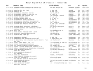 EIN Taxpayer Name Street Address City ST
Exempt Orgs At-Risk of Revocation - Pennsylvania
Zipcode
25-1830740 SHERMANS CREEK CONSERVATION ASSOCATION 385 DARK HOLLOW RD SHERMANS DALE PA 17090-8205
25-1760430 SHERRYS SHOW BIZ KIDZ PO BOX 344 VERONA PA 15147-0344
25-1566828 SHHH-LV INC PO BOX 4176 BETHLEHEM PA 18018-0176
23-2814770 SHIKELLAMY CHILDRENS THEATER 233 WALNUT ST SUNBURY PA 17801-3121
23-1867353 SHIKELLAMY COMMUNITY SERVICES INC RR 3 BOX 1 SUNBURY PA 17801-9301
76-0805152 SHIKELLAMY STAR CHAPTER 369 419 HIGHLAND LAKE RD HUGHESVILLE PA 17737-8764
24-6020973 SHILOH CEMETARY ASSN PO BOX 246 LEMONT PA 16851-0246
23-6399217 SHIMKOS WELFARE FUND INC RT 61 N D CO STRONG PA 17851-0000
25-1670214 SHIPPENSBURG AREA MINISTERIUM PO BOX 38 SHIPPENSBURG PA 17257-0038
23-1977964 SHIPPENSBURG COMMUNITY SERVICES INC PO BOX 317 SHIPPENSBURG PA 17257-0317
56-2290161 SHIPPENSBURG KIDS EVENTS COMMITEE INC 142 E KING ST SHIPPENSBURG PA 17257-1329
23-2092552 SHOHOLA AREA MEDICAL CENTER INC PA RTE 434 E CHAUNCEY
THOMAS RD
SHOHOLA PA 18458-0000
02-0576806 SHOHOLA CREEK WATERSHED CONSERVANCY 261 SHOHOLA FALLS RD SHOHOLA PA 18458-3319
23-2644104 SHOHOLA RAILROAD AND HISTORICAL SOCIETY
CABOOSE GROUP
PO BOX 79 SHOHOLA PA 18458-0079
25-1874979 SHOJI INC 2620 BROWNSVILLE RD PITTSBURGH PA 15227-2006
25-1859041 SHONA SHARIF AFRICAN DANCE & DRUM 529 HILL AVE PITTSBURGH PA 15221-2010
23-2579386 SHORTWOOD WILDLIFE ASSOCIATION 1429 ELSON RD BROOKHAVEN PA 19015-1924
23-3022123 SHORTYS DEER CAMP INC 592 W CREEK RD COGAN STATION PA 17728-9715
22-2472946 SHRENSBURY JAYCEES PO BOX 306 SHREWSBURY PA 17361-0306
22-2330315 SHREWSBURY AREA PRESERVATION SOCIETY 35 W RAILROAD AVE SHREWSBURY PA 17361-1513
25-1453301 SI INDUSTRIES INC EMPLOYEES WELFARE BENEFIT PLAN
AND TRUST
230 STANTON AVE MILLVALE PA 15209-2732
23-1174033 SICK & DEATH FUND U G W A 140 1015 CHESTNUT ST STE 516 PHILADELPHIA PA 19107-4305
23-2112111 SICKLE CELL ANEMIA TRUST FUND 413 E UPSAL ST PHILADELPHIA PA 19119-3928
22-6072069 SID RUSSELL COMMUNITY SPORTS LEAGUE 450 YARNALL ST CHESTER PA 19013-2712
23-6423621 SIDNEY A COOPER FOUNDATION MARGOLIS & CO 401 E CITY AVE STE 600 BALA CYNWYD PA 19004-1126
23-7416465 SIDNEY O KLINGHOFFER EDUCATIONAL FOUNDATION 1234 LEVICK ST PHILA PA 19111-5513
52-1542964 SIGMA ALPHA MU FRATERNITY
GAMMA PSI COLONY
2010 MOUNT VERNON ST 2 PHILADELPHIA PA 19130-3236
25-1461745 SIGMA ALPHA MU FRATERNITY
PSI CHAPTER
317 SEMPLE ST PITTSBURGH PA 15213-3957
24-0799194 SIGMA CHI FRATERNITY
KAPPA CHAPTER BUCKNELL UNIVERSITY
BUCKNELL UNIVERSITY LEWISBURG PA 17837-0000
23-1087100 SIGMA CHI FRATERNITY
PHI PHI CHAP UNIV OF PENNSYLVANIA
3809 LOCUST WALK PHILADELPHIA PA 19104-6150
25-1430572 SIGMA DELTA TAU SOCIETY
ALPHA ZETA CHAPTER
3990 FIFTH AVE 8TH FL AMOS
HALL
PITTSBURGH PA 15213-0000
23-2646541 SIGMA DELTA TAU SOCIETY
GAMMA PHI CHAPTER
300 W SPRINGETTSBURY AVE YORK PA 17403-3514
350
 