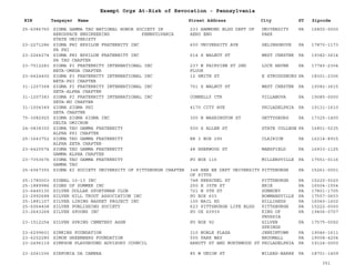 EIN Taxpayer Name Street Address City ST
Exempt Orgs At-Risk of Revocation - Pennsylvania
Zipcode
25-6086760 SIGMA GAMMA TAU NATIONAL HONOR SOCIETY IN
AEROSPACE ENGINEERING PENNSYLVANIA
STATE UNIVERISTY
233 HAMMOND BLDG DEPT OF
AERO ENG
UNIVERSITY
PARK
PA 16802-0000
23-2271286 SIGMA PHI EPSILON FRATERNITY INC
PA PHI
600 UNIVERSITY AVE SELINSGROVE PA 17870-1173
23-2266274 SIGMA PHI EPSILON FRATERNITY INC
PA TAU CHAPTER
614 S WALNUT ST WEST CHESTER PA 19382-3614
23-7012283 SIGMA PI FRATERNITY INTERNATIONAL INC
BETA-OMEGA CHAPTER
237 N FAIRVIEW ST 2ND
FLOOR
LOCK HAVEN PA 17745-2304
23-6424400 SIGMA PI FRATERNITY INTERNATIONAL INC
BETA-PSI CHAPTER
12 SMITH ST E STROUDSBURG PA 18301-2306
31-1207368 SIGMA PI FRATERNITY INTERNATIONAL INC
ZETA-ALPHA CHAPTER
701 S WALNUT ST WEST CHESTER PA 19382-3615
31-1207383 SIGMA PI FRATERNITY INTERNATIONAL INC
ZETA-NU CHAPTER
CONNELLY CTR VILLANOVA PA 19085-0000
31-1004349 SIGMA SIGMA PHI
ZETA CHAPTER
4170 CITY AVE PHILADELPHIA PA 19131-1610
75-3082925 SIGMA SIGMA SIGMA INC
DELTA OMICRON
300 N WASHINGTON ST GETTYSBURG PA 17325-1400
24-0838350 SIGMA TAU GAMMA FRATERNITY
ALPHA PSI CHAPTER
500 S ALLEN ST STATE COLLEGE PA 16801-5235
25-1643752 SIGMA TAU GAMMA FRATERNITY
ALPHA ZETA CHAPTER
RR 3 BOX 295 CLAIRION PA 16214-8915
23-6420574 SIGMA TAU GAMMA FRATERNITY
GAMMA ALPHA CHAPTER
48 SHERWOOD ST MANSFIELD PA 16933-1125
23-7353676 SIGMA TAU GAMMA FRATERNITY
GAMMA TAU
PO BOX 116 MILLERSVILLE PA 17551-0116
25-6067355 SIGMA XI SOCIETY UNIVERSITY OF PITTSBURGH CHAPTER 348 BEH EE DEPT UNIVERSITY
OF PITTS
PITTSBURGH PA 15261-0001
25-1780003 SIGNAL 10-13 INC 748 HERSCHEL ST PITTSBURGH PA 15220-5020
25-1889986 SIGNS OF SUMMER INC 250 E 35TH ST ERIE PA 16504-1554
23-6445135 SILVER DOLLAR SPORTSMAN CLUB 721 N 5TH ST SUNBURY PA 17801-1705
23-2992688 SILVER HILL TROUT ASSOCIATION INC PO BOX 603 BOWMANSVILLE PA 17507-0603
25-1881107 SILVER LINING BASKET PROJECT INC 100 NAIL RD HILLIARDS PA 16040-1602
25-6064408 SILVER PUBLISHING SOCIETY 623 PITTSBURGH LIFE BLDG PITTSBURGH PA 15222-0000
23-2643268 SILVER SPOONS INC PO OX 60939 KING OF
PRUSSIA
PA 19406-0707
23-1512254 SILVER SPRING CEMETERY ASSN PO BOX 92 SILVER
SPRINGS
PA 17575-0092
23-6299601 SIMKINS FOUNDATION 310 NOBLE PLAZA JENKINTOWN PA 19046-1611
23-6252280 SIMON GREENBERG FOUNDATION 505 PARK WAY BROOMALL PA 19008-4204
23-2496119 SIMPSON PLAYGROUND ADVISORY COUNCIL ARROTT ST AND NORTHWOOD ST PHILADELPHIA PA 19124-0000
23-2061036 SINFONIA DA CAMERA 85 W UNION ST WILKES-BARRE PA 18701-1409
351
 