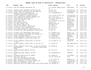EIN Taxpayer Name Street Address City ST
Exempt Orgs At-Risk of Revocation - Pennsylvania
Zipcode
23-7149912 SING OUT GREATER HARRISBURG INC 901 FISHING CREEK VALLEY
RD
HARRISBURG PA 17112-9230
23-1676378 SINKING SPRING SWIMMING ASSOCIATION INC PO BOX 2063 SINKING SPG PA 19608-0063
23-3074313 SINOE COUNTY ASSOCIATION IN THE AMERICAS PO BOX 65323 PHILADELPHIA PA 19155-5323
23-2627662 SISTER CITIES OF BOYERTOWN INC
BOYERTOWN-BOGODAKHOV FRIENDSHIP COM
100 S WASHINGTON ST BOYERTOWN PA 19512-1521
23-2958788 SISTERS COMMUNITY OUTREACH PROJECT 1420 LOCUST ST APT 11H PHILADELPHIA PA 19102-4208
23-2973552 SITE INSTALLATION THEATER ENSEMBLE INC 982 N 5TH ST # 1 PHILADELPHIA PA 19123-1402
04-3799370 SIXTH STATION MINISTRIES INC 5828 OLEY TURNPIKE RD OLEY PA 19547-8829
25-1065170 SIXTH WARD ATHLETIC CLUB 721 WHITE ST MCKEESPORT PA 15132-2245
23-2840329 SKILLS FOR LIFE 8121 OLDYORK RD STE 200 ELKINS PARK PA 19027-1406
23-2548739 SKIN CANCER SOCIETY PO BOX 421 GLADWYNE PA 19035-0421
25-1090859 SKY-LANE COUNTRY CLUB BEAVER GRADE RD CORAOPOLIS PA 15108-0000
55-0871635 SLED HOCKEY AMERICA INC 908 BAKER DR NORRISTOWN PA 19403-4420
23-7067462 SLICKVILLE ATHLETIC ASSOCIATION PO BOX 158 SLICKVILLE PA 15684-0158
25-6084046 SLICKVILLE CIVIC ORGANIZATION RR 1 BOX 386 EXPORT PA 15632-9607
25-1418664 SLIGO AREA RECREATION CENTER BOARD INC PO BOX 235 SLIGO PA 16255-0235
31-1591638 SLIPPERY ROCK AREA QUARTERBACK ASSOCIATION PO BOX 201 SLIPPERY ROCK PA 16057-0201
25-1286315 SLIPPERY ROCK REENACTMENT ASSOCIATION 103 GLENWOOD AVE EVANS CITY PA 16033-9305
23-2975820 SLOCUM TOWNSHIP VOLUNTEER FIRE COMPANY NO 1 13 ORCHARD DRIVE WAPWOLLOPEN PA 18660-0000
25-1727762 SLOGA JR TAMBURITZANS INC 412 STAUNTON ST FARRELL PA 16121-1065
25-0801267 SLOVAK AMERICAN CITIZENS POLITICAL ASSN 103 RIVER AVE LEECHBURG PA 15656-1337
25-0801360 SLOVAK GYMNASTIC UNION SOKOL LODGE 130 700 WILDLIFE ROAD NEW
KENSINGTON
PA 15068-2718
23-1095418 SLOVAK GYMNASTIC UNION SOKOL OF THE USA
77 CLUB
114 W ALLEN ST 120 ALLENTOWN PA 18102-5104
23-7265764 SLOVAK GYMNASTIC UNION SOKOL OF THE USA 130
130
214 VALLEY ST NEW KENSINGTN PA 15068-4744
23-7272277 SLOVAK GYMNASTIC UNION SOKOL OF THE USA NATIONAL
HEADQUARTERS 12 DISTRICT MON VALLEY
TATRA
63 AUTUMN LN LEVITTOWN PA 19055-1232
23-7524374 SLOVEN NATIONAL BENEFIT SOCIETY
0200
RR 3 BOX 48D FORD CITY PA 16226-8836
23-7524406 SLOVENE NATIONAL BENEFIT SOCIETY
0245
545 GEORGETOWN RD LAWRENCE PA 15055-0000
25-0801532 SLOVENIAN ASSOCIATION OF CENTER 528 THOMAS ST PITTSBURGH PA 15239-1928
56-2438607 SLOW FOOD USA INC
SLOW FOOD SUSQUEHANNA HEARTLAND
765 OWL VALLEY RD YORK PA 17406-9352
23-2528208 SMALL BUSINESS ASSISTANCE CENTER 119 E LOCUST LN KENNETT SQ PA 19348-1717
22-2804762 SMALL COMPUTERS IN THE ARTS NETWORK INC PO BOX 1954 PHILADELPHIA PA 19105-1954
25-1205691 SMALL FRY MONTESSORI SCHOOL INC 1333 FREEPORT RD NATRONA HTS PA 15065-1134
23-3058566 SMALLBLOCK MODIFIED OWNER DRIVER ASSOCIATION SMODA 106 WALTERS LN EVANS CITY PA 16033-3820
352
 
