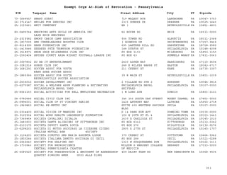 EIN Taxpayer Name Street Address City ST
Exempt Orgs At-Risk of Revocation - Pennsylvania
Zipcode
73-1646557 SMART START 719 WALNUT AVE LANGHORNE PA 19047-3753
16-1716147 SMILES FOR SENIORS INC 1315 DUNDEE DR DRESHER PA 19025-1640
25-1123661 SMIT CEMETERY RR 1 REYNOLDSVILLE PA 15851-9801
83-0495764 SMOCKING ARTS GUILD OF AMERICA INC
LAKE ERIE SMOCKERS
62 BOYER RD ERIE PA 16511-0000
23-2319382 SMOKY CABIN CAMP ASSOCIATION 936 TOWER RD ALBURTIS PA 18011-2348
25-1837005 SMS CHEERLEADERS BOOSTER CLUB 3 DOGWOOD DR SHIPPENSBURG PA 17257-9449
20-8114390 SMSN FOUNDATION INC 695 LANTERN HILL RD SHAVERTOWN PA 18708-9589
61-1415646 SNEAKER PETE THOMPSON FOUNDATION 148 DURFOR ST PHILADELPHIA PA 19148-4008
25-1518971 SNOW SHOE WILDERNESS CLUB INC PO BOX 1150 MILESBURG PA 16853-1150
23-2592404 SNYDER COUNTY AREA MIDGET FOOTBALL LEAGUE INC PO BOX 63 HUMMELS WHARF PA 17831-0063
23-3097832 SO BE IT ENTERTAINMENT 2429 ASPEN WAY HARRISBURG PA 17110-9694
23-3081514 SOBER CLUB INC 248 E WILKES BARRE ST EASTON PA 18042-6717
25-1681291 SOCCER ASSOC FOR YOUTH
KANE AREA SOCCER ASSOC
211 CHERRY ST KANE PA 16735-1007
25-1865366 SOCCER ASSOC FOR YOUTH
REYNOLDSVILLE SOCCER ASSOCIATION
39 W MAIN ST REYNOLDSVILLE PA 15851-1039
23-2536032 SOCCER DEVELOPMENT INC 2 VILLAGE RD STE 2 HORSHAM PA 19044-3816
23-6270387 SOCIAL & WELFARE ASSN PLANNING & ESTIMATING
PHILADELPHIA NAVAL YARD
PHILADELPHIA NAVAL
SHIPYARD
PHILADELPHIA PA 19107-0000
25-6063153 SOCIAL ACTIVITIES FOR BELL EMPLOYEES RECREATION 1 W LONG AVE DUBOIS PA 15801-2101
24-0782646 SOCIAL CIVIC CLUB INC 144 146 SOUTH OAK STREET MOUNT CARMEL PA 17851-0000
25-0996031 SOCIAL CLUB OF ST VINCENT PARISH 1426 ANTHONY WAY LATROBE PA 15650-2738
23-1969860 SOCIAL RE-ENTRY INC SUITE 600 WESTERN SAVINGS
BLDG
PHILA PA 19107-0000
23-2334430 SOCIAL VISION OF MANKIND INC D 14 PARK RUN APT DOWNING TOWN PA 19335-0000
20-3102354 SOCIAL WORK HEALTH LEADERSHIP FOUNDATION 100 N 20TH ST FL 4 PHILADELPHIA PA 19103-1443
23-7366464 SOCIETA CAVALIERI DITALIA 1639 S CARLISLE ST PHILADELPHIA PA 19145-1510
25-1483603 SOCIETA DANTE ALIGHIERI OF PITTSBURGH INC PO BOX 6342 PITTSBURGH PA 15212-0342
25-6133175 SOCIETA DEVOTI SANTA LUCIA PO BOX 276 HILLSVILLE PA 16132-0276
23-6298203 SOCIETA DI MUTUO SOCCORSO LA CICERONE CICERO
ITALIAN MUTUAL BEN SOCIETY
1805 S 27TH ST PHILADELPHIA PA 19145-1707
23-1104203 SOCIETA DIMUTUO SMS MARIA ASSUNTA LODGE 379 CHERRY ST POTTSTOWN PA 19464-5942
25-1850246 SOCIETA ITALIANA DEMUTO SOCCORSA DI CECIL PO BOX 288 CECIL PA 15321-0288
23-2044643 SOCIETY FOR HELPING INC 1323 W SUSQUEHANNA AVE PHILADELPHIA PA 19122-1111
25-1730943 SOCIETY FOR NEUROSCIENCE
CENTRAL PENNSYLVANIA CHAPTER
MILDON S HERSHEY COLLEGE
OF MEDICIN
HERSHEY PA 17033-0000
25-6085520 SOCIETY FOR PRESERVATION & ENCOURMT OF BARBERSHOP
QUARTET SINGING AMER G003 ALLE KISKI
409 DAIRY FARM RD NEW KENSINGTN PA 15068-9535
353
 