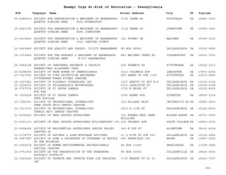 EIN Taxpayer Name Street Address City ST
Exempt Orgs At-Risk of Revocation - Pennsylvania
Zipcode
25-6085519 SOCIETY FOR PRESERVATION & ENCOURMT OF BARBERSHOP
QUARTET SINGING AMER G052 MCKEESPORT
1104 IRENE RD SCOTTDALE PA 15683-1433
25-6063155 SOCIETY FOR PRESERVATION & ENCOURMT OF BARBERSHOP
QUARTET SINGING AMER G080 JOHNSTOWN
1114 TENER ST JOHNSTOWN PA 15904-3041
23-6416640 SOCIETY FOR PRESERVATION & ENCOURMT OF BARBERSHOP
QUARTET SINGING AMER J043 CHESTER COUNTY
141 PUTNEY LN MALVERN PA 19355-3210
23-2453869 SOCIETY FOR QUALITY AND PRODUC- TIVITY MANAGEMENT PO BOX 59083 PHILADELPHIA PA 19102-9083
25-1723945 SOCIETY FOR THE PRESERV & ENCOURMT OF BARBERSHOP
QUARTET SINGING AMER M-017 HEADWATERS
881 WHITNEY CREEK RD COUDERSPORT PA 16915-7932
25-6066108 SOCIETY OF CHARTERED PROPERTY & CASULTY
UNERWRITERS ALLEGHENY CHAP
625 STANWIX ST PITTSBURGH PA 15222-1417
23-6298200 SOCIETY OF FARM WOMEN OF PENNSYLVANIA 3212 COLUMBIA AVE LANCASTER PA 17603-4045
23-7423302 SOCIETY OF FIRE PROTECTION ENGINEERS
PITTSBURGH-THREE RIVERS CHAPTER
600 GRANT ST STE 1100 PITTSBURGH PA 15219-2806
16-1697283 SOCIETY OF HISPANIC COUNSELORS INC 1207 ARROTT ST APT B-4 PHILADELPHIA PA 19124-3144
23-2224650 SOCIETY OF PHILADELPHIA WOODWORKERS 4101 LAURISTON ST PHILADELPHIA PA 19128-3528
36-3797574 SOCIETY OF PI KAPPA LAMBDA
ETA ETA
1715 N BROAD ST PHILADELPHIA PA 19122-6002
36-3618228 SOCIETY OF PI KAPPA LAMBDA
ZETA EPSILON
2300 ADAMS AVE SCRANTON PA 18509-1514
23-7296341 SOCIETY OF PROFESSIONAL JOURNALISTS
PENN STATE UNIV CAMPUS CHAPTER
312 WILLARD BLDG UNIVERSITY PK PA 16802-2803
23-7213739 SOCIETY OF PROFESSIONAL JOURNALISTS
TEMPLE UNIV CAMPUS CHAPTER
2020 N 13TH ST PHILADELPHIA PA 19122-6015
23-6296465 SOCIETY OF REAL ESTATE APPRAISERS 721 MINERS NATL BANK
BUILDING
WILKES-BARRE PA 18701-0000
23-6391133 SOCIETY OF REAL ESTATE APPRAISERS WILLIAMSPORT-150 430 ORLANDO AVE STATE COLLEGE PA 16803-3476
23-6298204 SOCIETY OF RESIDENTIAL APPRAISERS LEHIGH VALLEY
CHAPTER-92
240 N 5TH ST ALLENTOWN PA 18102-4124
23-2178770 SOCIETY OF SAVINGS & LOAN MORTGAGE OFFICERS 21 S FITH ST STE 500 PHILADELPHIA PA 19106-2583
02-0687987 SOCIETY OF SONS & DAUGHTERS OF VETERANS OF BATTLE
OF THE BULGEINC
663 FERNFIELD CIR WAYNE PA 19087-2002
43-2025218 SOCIETY OF WOMEN ENVIRONMENTAL PROFESSIONALS
CAPITAL CHAPTER
PO BOX 11666 HARRISBURG PA 17108-1666
20-0751939 SOCIETY OR THE PRESERVATION OF THE EVANSBURG
HISTORIC DISTRICT
PO BOX 26591 COLLEGEVILLE PA 19426-0591
22-2645204 SOCIETY TO PROMOTE AND IMPROVE RINK ICE TRAINING
INC
1735 MARKET ST FL 51 PHILADELPHIA PA 19103-7507
354
 