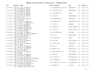 EIN Taxpayer Name Street Address City ST
Exempt Orgs At-Risk of Revocation - Pennsylvania
Zipcode
23-7535789 SONS OF ITALY IN AMERICA
1484 RINASCENZA ITALICA
111 LANSONHAM ST BOX 455 RIMERSBURY PA 16041-0000
25-6060306 SONS OF ITALY IN AMERICA
1494 VANDERGRIFT LADIES
409 A HANCOCK AVE VANDERGRIFT PA 15690-1334
25-0477366 SONS OF ITALY IN AMERICA
1507 NUOVA MONTE GRAPPE
620 HIGHLAND AVE REVLOC PA 15948-0000
23-7535807 SONS OF ITALY IN AMERICA
1576 MARIA JOSE
409 2ND AVE JOHNSONBURG PA 15845-1114
23-7535811 SONS OF ITALY IN AMERICA
1614 JOHNSTOWN
1015 WOODCREST DR JOHNSTOWN PA 15905-1546
23-7535816 SONS OF ITALY IN AMERICA
1686 LADIES OF CONNELLSVILLE
1314 CONCORD DR CONNELLSVILLE PA 15425-1513
23-7535821 SONS OF ITALY IN AMERICA
1759 ITALIA RINASCENTE
315 S 2ND ST LEBANON PA 17042-5436
25-0404257 SONS OF ITALY IN AMERICA
1764 MONESSEN-ARMANDO DIAZ
396 LEEPER RD BELLE VERNON PA 15012-3853
25-0642828 SONS OF ITALY IN AMERICA
1770 PIETRO MASCAGNI
105 11TH ST BEAVER FALLS PA 15010-4445
23-7535825 SONS OF ITALY IN AMERICA
1780 PASQUALE CODISPOTI SOMERSET CO
1264 STOYSTOWN RD FRIEDENS PA 15541-7539
23-7535828 SONS OF ITALY IN AMERICA
1818 ROSA GARIBALDI
PO BOX 231 MERRISTOWN PA 17067-0231
23-7535829 SONS OF ITALY IN AMERICA
1819 DONORA LADIES
425 MCCREA AVE DONORA PA 15033-1430
23-7145645 SONS OF ITALY IN AMERICA
1883 NEW BRIGHTON
820 6TH AVE NEW BRIGHTON PA 15066-1903
23-7535677 SONS OF ITALY IN AMERICA
189 DUE PALME
210 NICHOLS ST CLEARFIELD PA 16830-1506
23-7535837 SONS OF ITALY IN AMERICA
1892 LADIES OF BARNESBORO
PO BOX 337 HASTINGS PA 16646-0337
23-7535841 SONS OF ITALY IN AMERICA
1914 STELLA ROMANE
19 MEMORIAL DR PERRYOPOLIS PA 15473-1001
23-7535844 SONS OF ITALY IN AMERICA
1943 ARDMORE
168 SPRINGFIELD AVE BALA CYNWYD PA 19004-1931
23-7535682 SONS OF ITALY IN AMERICA
210 PRINCIPE DI PIEMONTE
314 HIGH ST JOHNSONBURG PA 15845-1232
23-7145647 SONS OF ITALY IN AMERICA
2184 VINCE LOMBARDI-EV ALESSANDRONI
6740 REVERE ST PHILADELPHIA PA 19149-2416
23-7535852 SONS OF ITALY IN AMERICA
2193 JUSTICE FRANK J MONTEMURO JR
8936 LEONARD ST PHILADELPHIA PA 19152-1317
23-7535854 SONS OF ITALY IN AMERICA
2217 THE GREATER ROXBOROUGH
1518 WALNUT ST STE 1400 PHILADELPHIA PA 19102-3408
23-2225361 SONS OF ITALY IN AMERICA
2271 CENTRAL BUCKS-CROSS KEYS
126 INLAND RD IVYLAND PA 18974-1412
356
 