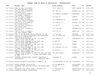 EIN Taxpayer Name Street Address City ST
Exempt Orgs At-Risk of Revocation - Pennsylvania
Zipcode
23-7535724 SONS OF ITALY IN AMERICA
687 GUIDO BACCELLI LODGE
218 N CHURCH ST WEST CHESTER PA 19380-2604
23-7535732 SONS OF ITALY IN AMERICA
731 FRANK RICCO
803 YORK ST BROWNSVILLE PA 15417-2210
25-0318575 SONS OF ITALY IN AMERICA
735 EUGENE V MORABITO
735 EUGENE V MORABITO GREESNBURG PA 15601-5370
23-7535734 SONS OF ITALY IN AMERICA
749 GIOVANNI NICOTERA
167 ROSS ST DUNMORE PA 18512-3142
23-7535737 SONS OF ITALY IN AMERICA
758 NUOVO TRENTO E TRIESTE
416 KINGSBROOK DR MCDONALD PA 15057-2668
23-7535740 SONS OF ITALY IN AMERICA
807 CORONA DITALIA
310 SIMS ST B-3 ELLWOOD CITY PA 16117-3837
23-7535741 SONS OF ITALY IN AMERICA
815 GLORIA LODGE
170 3RD ST OLD FORGE PA 18518-2117
23-7535751 SONS OF ITALY IN AMERICA
958 BLAIR
1112 7TH AVE DUNCANSVILLE PA 16635-1337
23-7535754 SONS OF ITALY IN AMERICA
969 FIORI SUONE E CARMI
1230 1ST ST NANTY GLO PA 15943-1151
23-2964094 SONS OF THE AMERICAN LEGION SQUADRON 466 INC 19 S GAY ST MARIETTA PA 17547-1430
23-3028968 SONS OF THE SPHINX SCHOLARSHIP AND EDUCATIONL
CHARITABLE ORGANIZATION
1611 W GIRARD AVE PHILADELPHIA PA 19130-1614
23-2760921 SONS OF UNION VETERANS OF THE CIVIL WAR
1 ANNA M ROSS CAMP PA DEPT
2601 BONNIE LN HUNTINGDON VY PA 19006-5413
20-2800935 SONS OF UNION VETERANS OF THE CIVIL WAR
141 PVT SILAS GORE CAMP PA DEPT
PO BOX 338 ATHANS PA 18810-0338
23-7021585 SONS OF UNION VETERANS OF THE CIVIL WAR
208 T H GOOD CAMP PA DEPT
541 N 3RD ST EMMAUS PA 18049-2317
25-1833176 SONS OF UNION VETERANS OF THE CIVIL WAR
71 HENRY S WEAVER CAMP PA DEPT
123 CRESCENT HILL DR SARVER PA 16055-9704
03-0566150 SONS OF UNION VETERANS OF THE CIVIL WAR
GENERAL JOHN W MCLANE CAMP
68 SOUTH ST UNION CITY PA 16438-1224
23-7021572 SONS OF UNION VETERANS OF THE CIVIL WAR CAPT THEO
H HOWELL CAMP 48 PA 48 CAPT THEO HOWELL CAMP
PA DEPT
500 LONG LANE RD WALNUTPORT PA 18088-9636
25-1632627 SONSHINE INTERNATIONAL OUTREACH MINISTRIES
INCORPORATED CONSTABLE TERI S
9 BELMONT DR WARREN PA 16365-4501
25-6048882 SOPHIA UNIVERSITY ASSOCIATES OF AMERICA INC 750 WASHINGTON RD APT 1601 PITTSBURGH PA 15228-2034
23-6298340 SORBER CEMETERY ASSOCIATION 262 MCKENDREE RD SHICKSHINNY PA 18655-4500
23-2776343 SOUDERTON AREA DRUG AND ALCOHOL RESISTANCE TEAM
INC
PO BOX 31 SOUDERTON PA 18964-0031
23-3098451 SOUDERTON HIGH SCHOOL AQUATIC BOOSTERS INC 771 MOCCASIN DR HARLEYSVILLE PA 19438-1622
23-2712085 SOUDERTON TOURNEY INCORPORATED PO BOX 236 TYLERSPORT PA 18971-0236
358
 