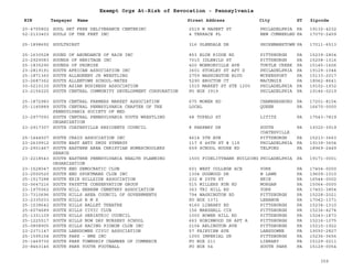 EIN Taxpayer Name Street Address City ST
Exempt Orgs At-Risk of Revocation - Pennsylvania
Zipcode
20-4705802 SOUL SET FREE DELIVERANCE CENTERINC 2519 W HAGERT ST PHILADELPHIA PA 19132-4232
52-2133403 SOULS OF THE FEET INC 4 TERRACE PL NEW CUMBERLND PA 17070-2459
25-1898692 SOULTHIRST 316 GLENDALE DR SHIREMANSTOWN PA 17011-6513
25-1630528 SOUND OF ABUNDANCE OF RAIN INC 853 BLUE RIDGE RD PITTSBURGH PA 15239-2804
23-2929083 SOUNDS OF HERITAGE INC 7010 IDLEWILD ST PITTSBURGH PA 15208-1316
25-1835290 SOUNDS OF PROMISE 420 MONROEVILLE AVE TURTLE CREEK PA 15145-1606
23-2819191 SOUTH AFRICAN ASSOCIATION INC 3601 STOKLEY ST APT D PHILADELPHIA PA 19129-1044
25-1871360 SOUTH ALLEGHENY JR WRESTLING 2759 WASHINGTON BLVD MCKEESPORT PA 15133-2017
23-2687362 SOUTH ALLENTOWN SCHOOL-MATES 5290 BROCTON CT MACUNGIE PA 18062-8641
30-0210130 SOUTH ASIAN BUSINESS ASSOCIATION 1515 MARKET ST STE 1200 PHILADELPHIA PA 19102-1932
23-2156225 SOUTH CENTRAL COMMUNITY DEVELOPMENT CORPORATION PO BOX 3919 PHILADELPHIA PA 19146-0219
25-1872983 SOUTH CENTRAL FARMERS MARKET ASSOCIATION 675 MOWER RD CHAMBERSBURG PA 17201-8154
25-1145889 SOUTH CENTRAL PENNSYLVANIA CHAPTER OF THE
PENNSYLVANIA SOCIETY OF MED
LOCAL QUEEN PA 16670-0000
23-2977093 SOUTH CENTRAL PENNSYLVANIA YOUTH WRESTLING
ORGANIZATION
48 TUPELO ST LITITZ PA 17543-7819
23-2917307 SOUTH COATESVILLE RESIDENTS COUNCIL 8 PARKWAY DR SOUTH
COATESVILLE
PA 19320-3919
25-1444507 SOUTH CRAIG ASSOCIATION INC 4614 5TH AVE PITTSBURGH PA 15213-3663
23-2639912 SOUTH EAST ANTI DRUG SYNERGY 117 S 46TH ST # 119 PHILADELPHIA PA 19139-3604
23-2901467 SOUTH EASTERN AREA CHRISTIAN HOMESCHOOLERS
SEARCH
659 SCHOOL HOUSE RD TELFORD PA 18969-2449
23-2218543 SOUTH EASTERN PENNSYLVANIA HEALTH PLANNING
ORGANIZATION
1500 FIDELITYBANK BUILDING PHILADELPHIA PA 19171-0001
23-1528047 SOUTH END DEMOCRATIC CLUB 601 WEST COLLEGE ACE YORK PA 17404-0000
23-2500520 SOUTH END SPORTMANS CLUB INC 1304 DOGWOOD DR W LAWN PA 19609-1010
25-1517288 SOUTH ERIE HILLSIDE ASSOCIATION 232 W 25TH ST ERIE PA 16544-0002
02-0647216 SOUTH FAYETTE CONSERVATION GROUP 515 MILLERS RUN RD MORGAN PA 15064-0000
23-1975062 SOUTH HILL HEBREW CEMETERY ASSOCIATION 363 TRI HILL RD YORK PA 17403-3854
23-7310696 SOUTH HILLS AREA COUNCIL OF GOVERNMENTS 794 WASHINGTON RD PITTSBURGH PA 15228-2021
23-2335033 SOUTH HILLS B M X PO BOX 1371 LEBANON PA 17042-1371
25-1538642 SOUTH HILLS BALLET THEATRE 4160 LIBRARY RD PITTSBURGH PA 15234-1310
25-6074689 SOUTH HILLS CIVIC CLUB 156 MARSHALL CIR PITTSBURGH PA 15236-4274
25-1331109 SOUTH HILLS GERIATRIC COUNCIL 1000 BOWER HILL RD PITTSBURGH PA 15243-1873
25-1225517 SOUTH HILLS NOW DAY NURSERY SCHOOL 663 ROBINWOOD DR APT A PITTSBURGH PA 15216-1075
25-0808905 SOUTH HILLS RACING PIGEON CLUB INC 2104 ARLINGTON AVE PITTSBURGH PA 15210-1922
23-2371147 SOUTH LANSDOWNE CIVIC ASSOCIATION 57 FAIRVIEW AVE LANSDOWNE PA 19050-2827
25-1595154 SOUTH PARK - BMX INC 1000 IMPERIAL DR PITTSBURGH PA 15236-3656
25-1469730 SOUTH PARK TOWNSHIP CHAMBER OF COMMERCE PO BOX 211 LIBRARY PA 15129-0211
20-8463145 SOUTH PARK YOUTH FOOTBALL PO BOX 54 SOUTH PARK PA 15129-0054
359
 