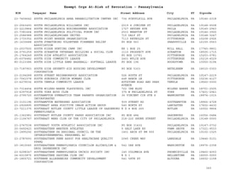 EIN Taxpayer Name Street Address City ST
Exempt Orgs At-Risk of Revocation - Pennsylvania
Zipcode
23-7404642 SOUTH PHILADELPHIA AREA REHABILITATION CENTER INC 734 SCHUYLKILL AVE PHILADELPHIA PA 19146-2318
23-2563493 SOUTH PHILADELPHIA BILLIARDS INC 2019 S JUNIPER ST PHILADELPHIA PA 19148-5508
23-2210864 SOUTH PHILADELPHIA BUSINESSMENS ASSOCIATION 1727 SNYDER AVE PHILA PA 19145-2943
23-7381664 SOUTH PHILADELPHIA POLITICAL FORUM INC 2533 WHARTON ST PHILADELPHIA PA 19146-3920
23-2586988 SOUTH PHILADELPHIANS UNITED 715 DALY ST PHILADELPHIA PA 19148-3247
25-1730352 SOUTH POINT BREEZE ORGANIZATION 7113 REYNOLDS ST PITTSBURGH PA 15208-2926
25-1630688 SOUTH PYMATUNING VOLUNTEER FIREMENS RELIEF
ASSOCIATION
PO BOX 563 SHARPSVILLE PA 16150-0563
23-2537500 SOUTH RIDGE HUNTING CAMP INC RR 1 BOX 25 MILL HALL PA 17745-9801
24-0791259 SOUTH SCRANTON VETERANS BUILDING & SOCIAL CLUB 1110 PROSPECT AVE SCRANTON PA 18505-1715
25-1764249 SOUTH SIDE ATHLETIC ASSOCIATION PO BOX 10781 PITTSBURGH PA 15203-0781
25-6076482 SOUTH SIDE COMMUNITY LEAGUE 2401 WYLIE AVE PITTSBURGH PA 15219-4529
80-0123384 SOUTH SIDE LITTLE RAMS BASEBALL- SOFTBALL LEAGUE PO BOX 194 HOOKSTOWN PA 15050-0194
23-7187903 SOUTH SIDE SEVENTY-SIX HOUSING DEVELOPMENT
CORPORATION
PO BOX 5303 BETHLEHEM PA 18015-0303
23-2194289 SOUTH STREET NEIGHBORHOOD ASSOCIATION 526 SOUTH ST PHILADELPHIA PA 19147-2219
23-7041578 SOUTH SUBURBIA JUNIOR WOMANS CLUB 448 ARBOR LN PITTSBURGH PA 15236-4127
23-6279036 SOUTH TEMPLE COMMUNITY LEAGUE KUTZTOWN ROAD AND PARK
AVENUE
TEMPLE PA 19560-0000
23-7314454 SOUTH WILKES-BARRE PLAYSCHOOL INC 722 IBE BLDG WILKES BARRE PA 18701-2505
23-6397918 SOUTH YORK BOYS CLUB 375 W PHILADELPHIA ST YORK PA 17401-2941
22-2795720 SOUTHAMPTON GYMNASTICS TEAM PARENTS ORGANIZATION
INCORPORATED
36 VINCENT CIR STE D WARMINSTER PA 18974-1515
23-3101196 SOUTHAMPTON WATERSHED ASSOCIATION 939 STREET RD SOUTHAMPTON PA 18966-4728
23-2926895 SOUTHEAST AREA POSITIVE IMAGE ACTION GROUP 540 NORTH ST LANCASTER PA 17602-4430
23-7211375 SOUTHEAST BUTLER COUNTY LITTLE LEAGUE OF SAXONBURG
PENNSYLVANIA
R D 4 BOX 265 BUTLER PA 16002-9804
25-1362981 SOUTHEAST BUTLER COUNTY PARKS ASSOCIATION INC PO BOX 484 SAXONBURG PA 16056-0484
23-1106767 SOUTHEAST MENS CLUB OF THE CITY OF PHILADELPHIA 218-220 SHUNK STREET PHILADELPHIA PA 19148-0000
23-2747538 SOUTHEAST YOUTH ATHLETIC ASSOCIATION INC PO BOX 31432 PHILADELPHIA PA 19147-0732
20-0492423 SOUTHEASTERN AMATEUR ATHLETES 5 SALT LAKE RD FAWN GROVE PA 17321-9533
23-1895292 SOUTHEASTERN PA REGIONAL COUNCIL ON THE
INTERGOVERNMENTAL PERSONNEL AC
1401 ARCH ST RM 900 PHILADELPHIA PA 19102-1525
23-2787693 SOUTHEASTERN PENN ASSOC FOR HEALTHCARE QUALITY
SPAHQ
2045 CREEK WAY LANSDALE PA 19446-5101
20-3810045 SOUTHEASTERN PENNSYLVANIA COUNCILON ALCOHOLISM &
DRUG DEPENDENCE INC
542 OAK AVE WARRINGTON PA 18976-2358
23-6298347 SOUTHEASTERN PENNSYLVANIA ORCHID SOCIETY INC 140 COLUMBIA AVE PHOENIXVILLE PA 19460-4053
24-6010875 SOUTHEASTERN SAUCONA CLUB INC R D 1 HELLERTOWN PA 18055-0000
25-1855721 SOUTHERN ALLEGHENIES COMMUNITY DEVELOPMENT
CORPORATION
541 58TH ST ALTOONA PA 16602-1158
360
 