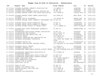 EIN Taxpayer Name Street Address City ST
Exempt Orgs At-Risk of Revocation - Pennsylvania
Zipcode
25-1319185 SOUTHERN ALLEGHENY COMMUNITY TELEVISION INC 305 MARKET ST JOHNSTOWN PA 15901-1701
23-2164851 SOUTHERN AREA JAYCEES PO BOX 162 CATAWISSA PA 17820-0162
23-2923964 SOUTHERN BLAIR EMERGENCY MEDICAL SERVICES INC PO BOX 594 CLAYSBURG PA 16625-0594
01-0784723 SOUTHERN CHESTER COUNTY FIRE CHIEFS ASSOCIATION 1007 STATE RD LINCOLN UNIV PA 19352-9056
55-0902484 SOUTHERN CHESTER COUNTY TENNIS ASSOCIATION
SCCTENNIS
846 STATE RD WEST GROVE PA 19390-9514
25-6037293 SOUTHERN CLUB OF PITTSBURGH 3333 APPEL RD BETHEL PARK PA 15102-1219
25-1868930 SOUTHERN INDIANA COUNTY COMMUNITY DEVELOPMENT CORP PO BOX 135 CLARKSBURG PA 15725-0135
23-2136456 SOUTHERN LEHIGH JAYCEE FOUNDATION INC PO BOX 55 COOPERSBURG PA 18036-0055
23-1663814 SOUTHERN LEHIGH JUNIOR CHAMBER OF COMMERCE PO BOX 133 COOPERSBURG PA 18036-0133
23-7002247 SOUTHERN STUDENT PROJECT OF CENTRE COUNTY 1139 S GARNER ST STATE COLLEGE PA 16801-6325
31-1642408 SOUTHERN YORK COUNTY SNOWPACKERS SNOWMOBILE
ASSOCIATION
PO BOX 877 STEWARTSTOWN PA 17363-0877
23-2914335 SOUTHMORELAND AREA MIDGET FOOTBALL ASSOCIATION PO BOX 314 SCOTTDALE PA 15683-0314
25-1301160 SOUTHMORELAND BAND BOOSTERS BOX A ROUTE 981 ALVERTON PA 15612-0000
25-1299610 SOUTHSIDE ARTS AND CRAFTS ASSOC INC PO BOX 4258 PITTSBURGH PA 15203-0258
23-1941959 SOUTHSIDE CENTER 5058 WAYNE AVE PHILADELPHIA PA 19144-3642
81-0670717 SOUTHSIDE COUNSELING AND CONSULTATION INC 70 S 15TH ST PITTSBURGH PA 15203-1542
31-1486148 SOUTHWARK DEVELOPMENT CORPORATION 1021 SOUTH 4TH STREET 1ST
FLOOR
PHILADELPHIA PA 19147-6620
23-2774079 SOUTHWEST ADELPHI INC 1225 S 58TH ST PHILADELPHIA PA 19143-3910
25-1311654 SOUTHWEST AREA REGIONAL TRAINING COUNCIL 6318 BARTLETT ST 3RD FLOOR PITTSBURGH PA 15217-1830
25-1895435 SOUTHWEST BALLET COMPANY 26 E MAIN ST PITTSBURGH PA 15106-0000
25-1390877 SOUTHWEST QUADRANT INC 9396 DORAL CIR PITTSBURGH PA 15237-4802
31-1750893 SOUTHWESTERN PENNSYLVANIA ARCHIVAL HISTORY CENTER 320 FORT DUQUESNE BLVD APT
4C
PITTSBURGH PA 15222-1103
23-7418950 SOUTHWESTERN PENNSYLVANIA ASSOCIATION OF
OCCUPATIONAL HEALTH
176 RICHARD DR GLENSHAW PA 15116-1259
14-1888746 SOUTHWESTERN PENNSYLVANIA HOUSE OF HOPE INC PO BOX 8735 PITTSBURGH PA 15221-0735
25-1001835 SOUTHWESTERN PENNSYLVANIA LENDERS EXCHANGE PO BOX 150 BROWNSVILLE PA 15417-0150
25-1716011 SOWERS CHARITABLE TRUST 1184 PRINCE ANDREW CT PITTSBURGH PA 15237-1546
58-1674307 SPACE DERMATOLOGY FOUNDATION 2221 GARRETT RD DREXEL HILL PA 19026-1101
25-1112014 SPANISH CLUB OF DONORA 1312 MELDON AVE DONORA PA 15033-2258
75-3114829 SPARE-RODS COM INC 1228 MARTIN AVE NEW KENSINGTN PA 15068-5022
23-2134575 SPARK OF LIFE PO BOX 233 WYOMING PA 18644-0233
23-2687263 SPARKLE CITY HUNTING CLUB PO BOX 242 OTTSVILLE PA 18942-0242
30-0160282 SPARTAN FOOTBALL HALF-TIME CLUB 224 E MAIN ST GIRARDVILLE PA 17935-1322
25-1845149 SPAY TODAY 200 N 1ST ST JEANETTE PA 15644-1827
86-1115800 SPEAKING LIFE MINISTRIES 1020 SPENCER ST PHILADELPHIA PA 19141-3722
361
 