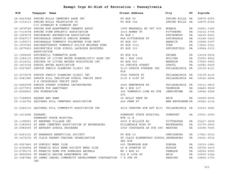 EIN Taxpayer Name Street Address City ST
Exempt Orgs At-Risk of Revocation - Pennsylvania
Zipcode
24-6023646 SPRING MILLS CEMETERY ASSN INC PO BOX 93 SPRING HILLS PA 16875-0093
25-1314113 SPRING MILLS TELEVISION CO
C/O SCHENLEY W JOHNSON SEC
PO BOX 156 SPRING MILLS PA 16875-0156
25-1878749 SPRING RUN APARTMENTS TENANTS ASSOC 1999 MARSHALL RD OFC 509 MONACA PA 15061-1360
23-7110078 SPRING VIEW ATHLETIC ASSOCIATION 1510 HOMER ST PITTSBURG PA 15212-3735
25-1559270 SPRINGBORO RECREATION ASSOCIATION PO BOX 1 SPRINGBORO PA 16435-0001
25-6065717 SPRINGDALE CHESWICK SENIOR WOMANS 848 PITTSBURGH ST SPRINGDALE PA 15144-1623
25-1399371 SPRINGDALE TOWNSHIP VOLUNTEER FIRE DEPT PO BOX 397 HARWICK PA 15049-0397
23-1975383 SPRINGETTSBURY TOWNSHIP POLICE WELFARE FUND PO BOX 3321 YORK PA 17402-0321
23-2675063 SPRINGFIELD HIGH SCHOOL LACROSSE BOOSTERS
ASSOCIATION
PO BOX 333 SPRINGFIELD PA 19064-0333
23-1996495 SPRINGHILL TOWNWATCH ASSN PO BOX 434 SECANE PA 19018-0434
25-1284132 SPRINGS OF LIVING WATER EVANGELISTIC ASSN INC RR 1 BOX 145A BOLIVAR PA 15923-9622
23-2218321 SPRINGS OF LIVING WATERS MINISTRIES INC PO BOX 543 MANHEIM PA 17545-0543
25-1433034 SPROUL WATER ASSOCIATION 64 JUNIATA STREET SPROUL PA 16682-0000
23-2227487 SPRUCE FAMILY PLANNING CLINIC INC 5110 SPRUCE STRREER 3RD
FLR
PHILADELPHIA PA 19139-4121
23-2370278 SPRUCE FAMILY PLANNING CLINIC INC 5046 SPRUCE ST PHILADELPHIA PA 19139-4115
23-2581985 SPRUCE HILL CHRISTIAN SCHOOL THRIFT SHOP
S H CROSSROADS THRIFT SHOP
2135 S 61ST ST PHILADELPHIA PA 19142-2404
23-2462008 SPRUCE STREET SINGERS INCORPORATED 2645 WENTWORTH RD PHILADELPHIA PA 19131-2810
23-2277972 SPRUCE TOP SANCTUARY RR 2 BOX 237 THOMPSON PA 18465-9509
23-6294553 SPS FOUNDATION 165 TOWNSHIP LINE RD STE
200
JENKINTOWN PA 19046-3569
23-7348800 SQUAWS AND PAWS 20 HOLLY PARK DR ERIE PA 16509-0000
25-1124750 SQUIRREL HILL CEMETERY ASSOCIATION 404 PENN ST NEW BETHLEHEM PA 16242-1114
23-2280115 SQUIRREL HILL COMMUNITY ASSOCIATION INC 4619 CHESTER AVE APT B101 PHILADELPHIA PA 19143-3682
25-1619286 SSHARED
SOMERSET STATE HOSPITAL
SOMERSET STATE HOSPITAL
RTE 31 E
SOMERSET PA 15501-0000
25-1398951 ST ANDREWS VILLAGE INC 4935 E WILLOCK RD PITTSBURGH PA 15227-3659
25-1285625 ST ANNS CEMETERY ASSOCIATION OF WAYNESBURG HILLENDALE ROSS ST WAYNESBURG PA 15370-0000
25-0986055 ST ANTHONY SCHOOL PROGRAMS 2000 CORPORATE DR STE 580 WEXFORD PA 15090-7605
23-6263101 ST BERNARDS BENEFICIAL SOCIETY PO BOX 10 ORWIGSBURG PA 17961-0010
25-1470230 ST CLAIR PARENT-TEACHER ORGANIZATION ST CLAIR ELEMENTARY SCHOOL
GAY AVE
GREENSBURG PA 15601-2514
25-0927483 ST DOMINIC MENS CLUB 600 THOMPSON AVE DONORA PA 15033-1981
23-6390894 ST FRANCIS HOLY NAME SOCIETY MENS CLUB 45 W STANTON ST HUDSON PA 18705-3415
23-2795172 ST FRANCIS HOME FOR HOMELESS ANIMALS RR 3 BOX 43 TAMAQUA PA 18252-0000
20-5890929 ST FRANCIS XAVIER APARTMENTS INC 502 E 12TH ST ERIE PA 16503-1342
23-3087986 ST JAMES CHAPEL COMMUNITY DEVELOPMENT CORPORATION
INC
7 S 9TH ST READING PA 19602-1703
363
 