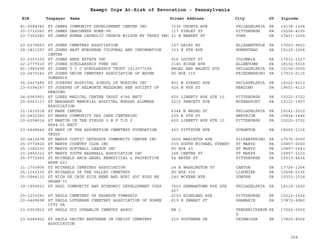 EIN Taxpayer Name Street Address City ST
Exempt Orgs At-Risk of Revocation - Pennsylvania
Zipcode
81-0584782 ST JAMES COMMUNITY DEVELOPMENT CENTER INC 7230 OGONTZ AVE PHILADELPHIA PA 19138-1304
25-1712260 ST JAMES DEACONESS HOME-98 117 FINLEY ST PITTSBURGH PA 15206-4105
23-7352283 ST JAMES ROMAN CATHOLIC CHURCH MILTON NY TRUST FBO 21 E MARKET ST YORK PA 17401-1205
23-2279663 ST JOHNS CEMETERY ASSOCIATION 157 DAIRY RD ELIZABETHVLE PA 17023-9401
25-1811297 ST JOHNS EAST EUROPEAN CULTURAL AND INFORMATION
CENTER
333 E 9TH AVE HOMESTEAD PA 15120-1606
23-2353100 ST JOHNS HERR ESTATE INC 616 LOCUST ST COLUMBIA PA 17512-1227
22-2777010 ST JOHNS SCHOLARSHIP FUND INC 1140 RIDGE AVE ALLENTOWN PA 18102-5016
91-1985658 ST JOHNS U C C SCHOLARSHIP TRUST 1513077296 BROAD AND WALNUT STS PHILADELPHIA PA 19109-0000
22-2470342 ST JOHNS UNION CEMETERY ASSOCIATION OF WAYNE
TOWNSHIP
PO BOX 115 FRIEDENSBURG PA 17933-0115
56-2407485 ST JOSEPHS HOSPITAL SCHOOL OF NURSING INC 801 W GIRARD AVE PHILADELPHIA PA 19122-4212
23-6394247 ST JOSEPHS OF BELMONTE MEZZAGNO BEN SOCIETY OF
READING
626 N 8TH ST READING PA 19601-4113
04-6083951 ST LUKES MEDICAL CENTER TRUST 4786 NECT 620 LIBERTY AVE STE 10 PITTSBURGH PA 15222-2722
25-6063117 ST MARGARET MEMORIAL HOSPITAL NURSES ALUMNAE
ASSOCIATION
2215 FAWCETT AVE MCKEESPORT PA 15131-1907
31-1610218 ST MARK CENTER 6344 N BROAD ST PHILADELPHIA PA 19141-2010
20-5432260 ST MARKS COMMUNITY DAY CARE CENTERINC 235 E 4TH ST EMPORIUM PA 15834-1446
23-6208614 ST MARTIN IN THE FIELDS 2 E F T/D 2
8844-01 NECT
620 LIBERTY AVE STE 10 PITTSBURGH PA 15222-2722
23-6908840 ST MARY OF THE ASSUMPTION CEMETERY FOUNDATION
TRUST
430 PITTSTON AVE SCRANTON PA 18505-1116
30-0412678 ST MARYS COPTIC ORTHODOX COMMUNITY CENTER INC 3600 MARIETTA AVE SILVERSPRING PA 17575-0000
25-0772820 ST MARYS COUNTRY CLUB INC 535 SOUTH MICHAEL STREET ST MARYS PA 15857-0000
25-1382230 ST MARYS SOFTBALL LEAGUE INC PO BOX 43 ST MARYS PA 15857-0043
23-2902321 ST MARYS YOUTH BASEBALL ASSOCIATION INC 168 CENTER ST ST MARYS PA 15857-1103
25-0772965 ST MICHAELS ARCH-ANGEL BENEFICIAL & PROTECTIVE
ASSN-621
54 BATES ST PITTSBURGH PA 15213-4434
31-1703806 ST MICHAELS CEMETERY ASSOCIATION 24 N WASHINGTON ST CANTON PA 17724-1204
25-1143535 ST MICHAELS OF THE VALLEY CEMETERY PO BOX 336 LIGONIER PA 15658-0336
25-0944132 ST NICH GK CATH SICK BENE AND BURI SOC RUSS BH
ORGAN-31
240 MCKEAN AVE DONORA PA 15033-1518
39-1959621 ST PAUL COMMUNITY AND ECONOMIC DEVELOPMENT CORP 7500 GERMANTOWN AVE STE
207
PHILADELPHIA PA 19119-1600
25-1233291 ST PAULS CEMETERY OF RESERVE TOWNSHIP 2103 HIGHLAND AVE PITTSBURGH PA 15212-1424
23-6449698 ST PAULS LUTHERAN CEMETERY ASSOCIATION OF GOWEN
CITY PA
619 E DEWART ST SHAMAKIN PA 17872-4960
23-2353810 ST PAULS UCC OFHAMLIN CEMETRY ASSOC RR 1 FREDERICKSBUR
G
PA 17026-0000
23-6286952 ST PAULS UNITED BRETHERN IN CHRIST CEMETERY
ASSOCIATION
219 SOUTHERN DR CATAWISSA PA 17820-8506
364
 
