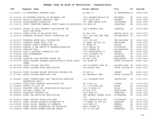 EIN Taxpayer Name Street Address City ST
Exempt Orgs At-Risk of Revocation - Pennsylvania
Zipcode
25-0994871 ST PETERSBURG CEMETERY ASSC PO BOX 19 ST PETERSBURG PA 16054-0019
22-3231066 ST STEPHENS HOUSING OF WHITEHALL INC 3900 MECHANICSVILLE RD WHITEHALL PA 18052-3324
01-0601162 STACY M DYABELKO MEMORIAL FUND 2416 ELIAS AVE LEBANON PA 17046-1405
25-1716700 STADTLANDERS FOUNDATION 600 PENN CENTER BLVD PITTSBURGH PA 15235-5800
25-1309372 STAFF COMMITTEE CAMBRIA COUNTY BOARD OF ASSISTANCE 239 MAIN ST JOHNSTOWN PA 15901-1630
23-2608520 STAIRS OF GOLD RESEARCH ASSOCIATION INC
DAVIS CHRISTINA
248 N KESWICK AVE GLENSIDE PA 19038-4804
25-1634776 STAND TOUGH ON POLLUTION STOP PO BOX 1512 BEAVER FALLS PA 15010-6512
31-1815077 STANDARD DEVIANTS SCHOOL FOUNDATION INC 1617 JFK BLVD ONE PENN
CENTER
PHILADELPHIA PA 19103-1821
25-0814270 STANDARD HORSE NAIL CORPORATION 1415 5TH AVE NEW BRIGHTON PA 15066-2213
65-1253617 STANDING STONE TRAIL CLUB 27 SANDY LN STE 206 LEWISTOWN PA 17044-1320
20-5633801 STANLEY PARROT FOUNDATION INC 52 WATER ST FELTON PA 17322-9037
20-8590935 STANLEY R AND MARCIA M GUMBERGFOUNDATION 1045 PARISH LN PITTSBURGH PA 15213-3800
23-0135337 STAPELEY HALL 6300 GREENE ST PHILADELPHIA PA 19144-2510
25-6064076 STAR & CRESCENT FOUNDATION INC 1361 WORTHINGTON CT AMBLER PA 19002-1562
23-7352865 STAR PROMENADERS 13755 ATLANTIC RD ATLANTIC PA 16111-3025
35-2261968 STARS 1403 VALLEY RD LANCASTER PA 17603-2431
74-3151684 STARTING OVER RECOVERY HOUSE INC PO BOX 10646 HARRISBURG PA 17105-0646
23-7270279 STATE COLLEGE ALUMNAE ASSOCIATION OF KAPPA KAPPA
GAMMA
923 MCKEE ST STATE COLLEGE PA 16803-3635
22-2877205 STATE COLLEGE IBM CLUB 365 N SCIENCE PARK RD COLLEGE PARK PA 16803-2215
25-1437698 STATE COLLEGE SOUTH ASSOCIATION 466 NIMITZ AVE STATE COLLEGE PA 16801-6411
52-9820204 STATE COLLEGE TALENT EDUCATION PROGRAM INC PO BOX 92 LEMONT PA 16851-0092
25-1371441 STATE COLLEGE WRESTLING CLUB 653 WESTERLY PKWY STATE COLLEGE PA 16801-4225
23-2500861 STATE CORRECTIONAL INST FRACKVILLE EMPLOYEE
RECREATION ASSOC
1111 ALTAMONT BLVD FRACKVILLE PA 17931-2601
23-2378869 STATE ROAD CEMETARY ASSOCIATION INC RR 2 BOX 217 LINDEN PA 17744-0000
23-7392840 STATUE OF LIFE INC 117 S CLIFTON AVE ALDAN PA 19018-4008
23-7094621 STAUFFER FUND FOR INVESTIGATIVE RADIOLOGY 3401 N BROAD ST PHILA PA 19140-5103
23-2023877 STA-WELL CENTER INC PO BOX 1097 NORRISTOWN PA 19404-1097
25-1885887 STEADFAST OUTREACH INC 1628 WEST ST HOMESTEAD PA 15120-1824
25-1496860 STEEL CAN RECYCLING ASSOCIATION TWO GATEWAY CENTER SUITE
720
PITTSBURGH PA 15222-1425
20-0540084 STEEL THISTLE YOUTH PIPE BAND 3436 PERRYSVILLE AVE PITTSBURGH PA 15214-2211
25-1809171 STEEL VALLEY AUTHORITY FINANCING TR 1 LIBRARY PL STE 201 DUQUESNE PA 15110-1155
25-0399585 STEEL VALLEY CHAMBER OF COMMERCE 3910 MAIN ST MUNHALL PA 15120-3299
31-1711604 STEEL VALLEY FOUNDATION FOR EDUCATION EAST OLIVER RD MUNHALL PA 15120-0000
25-1368685 STEEL VALLEY WOMENS BOWLING LEAGUE 106 E 16TH AVE HOMESTEAD PA 15120-1802
365
 