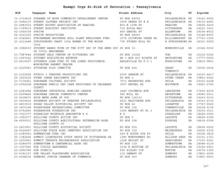 EIN Taxpayer Name Street Address City ST
Exempt Orgs At-Risk of Revocation - Pennsylvania
Zipcode
73-1715419 STREAMS OF HOPE COMMUNITY DEVELOPMENT CENTER PO BOX 49002 PHILADELPHIA PA 19141-9002
23-2994137 STREET CLOTHES PROJECT INC 1509 GREGG ST # B PHILADELPHIA PA 19115-4283
23-2983033 STREET HOCKEY ASSOCIATION OF READING 830 N 13TH ST READING PA 19604-2430
25-1769533 STREET MINISTRY INSTITUTE 715 ELVIA WAY PITTSBURGH PA 15221-3001
42-1554718 STRIVE 450 DANIEL ST ALLENTOWN PA 18104-8512
54-2121023 STRIVE PRODUCTIONS PO BOX 48053 PHILADELPHIA PA 19144-8053
23-2344061 STROEHMANN BROTHERS ROLL PLANT EMPLOYEES FUND 3375 LYCOMING CREEK RD WILLIAMSPORT PA 17701-1035
23-2312448 STROUDSBURG CHAPT 1004 WOMEN OF THE MOOSE
1004
705 STOKES MILL RD E STROUDSBURG PA 18301-9059
25-1586510 STUDENT AWARD FOUN OF THE PITT SEC OF YHE AMER SOC
OF CIVIL ENGINEERS
PO BOX 32 MONROEVILLE PA 15146-0032
23-7087644 STUDENT HELP CENTER OF PITTSBURG INC PO BOX 10226 PGH PA 15232-0226
23-3097242 STUDENT MINISTRIES NETWORK RR 3 BOX 453 EIGHTH ST WATSONTOWN PA 17777-0000
23-6414597 STUDENTS LOAN FUND OF THE LOWER PROVIDENCE-
WORCESTER PARENT TEACHE
EAGLEVILLE RD R D 1 NORRISTOWN PA 19403-9801
23-2225083 STUDEVAN PLUS COMMITTE PO BOX 424 DARBY
TOWNSHIP
PA 19036-0424
23-2152904 STUDIO 3 THEATRE PRODUCTIONS INC 2030 SANSOM ST PHILADELPHIA PA 19103-4417
25-1420225 STUMP CREEK RESIDENTS INC PO BOX 2 STUMP CREEK PA 15863-0002
23-7134563 SUBURBAN CULTURAL SOCIETY 7571 HAVERFORD AVE PHILA PA 19151-2228
23-2092508 SUBURBAN FAMILY DAY CARE PROVIDERS OF DELAWARE
COUNTY
3907 BETHEL RD BOOTHWYN PA 19061-2706
23-2281894 SUBURBAN INDUSTRIAL BOWLING LEAGUE 3440 COLUMBIA AVE LANCASTER PA 17603-4019
23-6005864 SUBURBAN JEWISH COMMUNITY CENTER 560 MILL RD HAVERTOWN PA 19083-2511
30-0238473 SUCH WERE SOME OF YOU PO BOX 100133 PITTSBURGH PA 15233-0133
23-2915814 SUDANESE SOCIETY OF GREATER PHILADELPHIA 4521 BALTIMORE AVE PHILADELHIA PA 19143-2115
23-2833919 SUGAR VALLEY HISTORICAL SOCIETY INC PO BOX 62 LOGANTON PA 17747-0062
25-1670168 SUGARCREEK RECREATIONAL COMMITTEE PO BOX 136 COWANSVILLE PA 16218-0136
20-4752966 SUGARHOUSE FOUNDATION INC 1900 MARKET ST FL 3 PHILADELPHIA PA 19103-3511
23-7001077 SUGARLOAF MOUNTAIN ARBORETUM R D R D SUGARLOAF PA 18249-0000
23-1955077 SULLIVAN COUNTY ACTION INC PO BOX Y LAPORTE PA 18626-0390
24-6000031 SULLIVAN COUNTY AGRICULTURAL EXTENNSION ASSN
SULLIVAN COUNTY CO
PO BOX 308 DUSHORE PA 18614-0308
23-2433951 SULLIVAN COUNTY HISTORICAL SOCIETY PO BOX 252 LAPORTE PA 18626-0252
24-6024447 SULLIVAN STATE ROAD CEMETERY ASSOCIATION INC PO BOX 332 MAINESBURG PA 16932-0332
23-2385550 SUMMERTIME FUND INC 269 B SOUTH 4TH ST PHILA PA 19106-3819
25-1382664 SUMMIT LIGHTHOUSE STUDY GROUP OF PITTSBURGH PA 1580 MONTGOMERY RD ALLISON PARK PA 15101-1721
23-2250961 SUMMIT TERRACE NEIGHBORHOOD ASSOCIATION 1228 BAILEY ST HARRISBURG PA 17103-2241
23-6286976 SUMNEYTOWN B CENTENNIAL ASSN INC PO BOX 139 SUMNEYTOWN PA 18084-0139
33-1007083 SUN CIRCLE GARDENERS 3334 N BOUVIER ST PHILADELPHIA PA 19140-4921
23-2990789 SUN COUNCIL 506 RIDLEY CIR MORTON PA 19070-1325
23-6391157 SUN VALLEY PLAYGROUND ASSOCIATION 115 DEWART ST SUNBURY PA 17801-2505
23-6298235 SUNBURY JUNIOR CHAMBER OF COMMERCE PO BOX 503 SUNBURY PA 17801-0503
367
 