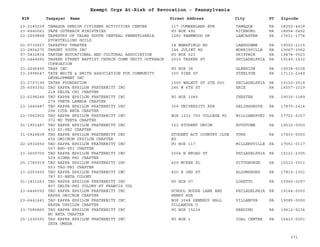 EIN Taxpayer Name Street Address City ST
Exempt Orgs At-Risk of Revocation - Pennsylvania
Zipcode
23-2180239 TAMAQUA SENIOR CITIZENS ACTIVITIES CENTER 117 CUMBERLAND AVE TAMAQUA PA 18252-4418
23-6640061 TAPE OUTREACH MINISTRIES PO BOX 492 RICHBORO PA 18954-0492
23-2559858 TAPESTRY OF TALES SOUTH CENTRAL PENNSYLVANIA
STORYTELLING GUILD
1280 FAWNWOOD DR LANCASTER PA 17601-1774
01-0730557 TAPESTRY THEATRE 14 MANSFIELD RD LANSDOWNE PA 19050-2115
23-2804275 TARGET YOUTH INC 146 JULIET RD MORRISVILLE PA 19067-3552
57-0832834 TARTAN EDUCATIONAL AND CULTURAL ASSOCIATION PO BOX 523 SKIPPACK PA 19474-0523
23-2444692 TASKER STREET BAPTIST CHURCH COMM UNITY OUTREACH
COPROATION
2010 TASKER ST PHILADELPHIA PA 19145-1432
23-2696495 TASS INC PO BOX 38 GLENSIDE PA 19038-0038
23-2998647 TATE WHITE & SMITH ASSOCIATION FOR COMMUNITY
DEVELOPMENT INC
300 PINE ST STEELTON PA 17113-2349
23-2707199 TATRA FOUNDATION 1500 WALNUT ST STE 900 PHILADELPHIA PA 19102-3518
25-6093392 TAU KAPPA EPSILON FRATERNITY INC
218 DELTA CHI CHAPTER
246 W 6TH ST ERIE PA 16507-1319
23-6298248 TAU KAPPA EPSILON FRATERNITY INC
279 THETA LAMBDA CHAPTER
PO BOX 1089 CHESTER PA 19016-1089
23-1640487 TAU KAPPA EPSILON FRATERNITY INC
294 IOTA BETA CHAPTER
309 UNIVERSITY AVE SELINSGROVE PA 17870-1414
23-7062905 TAU KAPPA EPSILON FRATERNITY INC
372 MU THETA CHAPTER
BOX 1232 700 COLLEGE PL WILLIAMSPORT PA 17701-5157
91-1901487 TAU KAPPA EPSILON FRATERNITY INC
433 XI-PHI CHAPTER
153 STUDENT UNION KUTZTOWN PA 19530-0000
31-0926839 TAU KAPPA EPSILON FRATERNITY INC
456 OMICRON UPSILON CHAPTER
STUDENT ACT COUNTRY CLUB
RD
YORK PA 17403-0000
22-2932650 TAU KAPPA EPSILON FRATERNITY INC
507 RHO-PSI CHAPTER
PO BOX 117 MILLERSVILLE PA 17551-0117
23-2659700 TAU KAPPA EPSILON FRATERNITY INC
529 SIGMA PHI CHAPTER
2004 N BROAD ST PHILADELPHIA PA 19121-2305
25-1783919 TAU KAPPA EPSILON FRATERNITY INC
553 TAU-PHI CHAPTER
409 MCKEE PL PITTSBURGH PA 15213-3911
23-2053450 TAU KAPPA EPSILON FRATERNITY INC
787 PI-BETA COLONY
400 E 2ND ST BLOOMSBURG PA 17815-1301
91-1811663 TAU KAPPA EPSILON FRATERNITY INC
807 DELTA-PHI COLONY-ST FRANCIS COL
PO BOX 97 LORETTO PA 15940-0097
23-6446092 TAU KAPPA EPSILON FRATERNITY INC
KAPPA OMICRON CHAPTER
SCHOOL HOUSE LANE AND
HENRY AVE
PHILADELPHIA PA 19144-0000
23-6441441 TAU KAPPA EPSILON FRATERNITY INC
KAPPA UPSILON CHAPTER
BOX 2048 KENNEDY HALL
VILLANOVA U
VILLANOVA PA 19085-0000
23-7086865 TAU KAPPA EPSILON FRATERNITY INC
NU BETA CHAPTER
PO BOX 15234 READING PA 19612-5234
25-1292591 TAU KAPPA EPSILON FRATERNITY INC
ZETA OMEGA
PO BOX 1 COAL CENTER PA 15423-0001
371
 