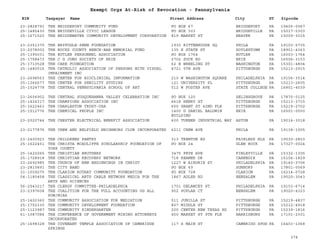 EIN Taxpayer Name Street Address City ST
Exempt Orgs At-Risk of Revocation - Pennsylvania
Zipcode
23-2828791 THE BRIDGEPORT COMMUNITY FUND PO BOX 67 BRIDGEPORT PA 19405-0067
25-1485430 THE BRIDGEVILLE CIVIC LEAGUE PO BOX 303 BRIDGEVILLE PA 15017-0303
25-1671520 THE BRIDGEWATER COMMUNITY DEVELOPMENT CORPORATION 819 MARKET ST BEAVER PA 15009-3015
23-2351370 THE BRYFOGLE-PENN FOUNDATION 1930 RITTENHOUSE SQ PHILA PA 19103-5735
23-2078002 THE BUCKS COUNTY BENCH-BAR MEMORIAL FUND 135 E STATE ST DOYLESTOWN PA 18901-4363
25-1395031 THE BUTLER PERSONNEL ASSOCIATION PO BOX 1764 BUTLER PA 16003-1764
25-1758473 THE C G JUNG SOCIETY OF ERIE 2702 ZUCK RD ERIE PA 16506-3153
25-1710528 THE CARE FOUNDATION 62 E WHEELING ST WASHINGTON PA 15301-4804
25-1480016 THE CATHOLIC ASSOCIATION OF PERSONS WITH VISUAL
IMPAIRMENT INC
4721 5TH AVE PITTSBURGH PA 15213-2915
23-2698563 THE CENTER FOR BIOCLINICAL INFORMATION 210 W WASHINGTON SQUARE PHILADELPHIA PA 19106-3514
25-1366677 THE CENTER FOR SENILITY STUDIES 121 UNIVERSITY PL PITTSBURGH PA 15213-2605
25-1524778 THE CENTRAL PENNSYLVANIA SCHOOL OF ART 512 W FOSTER AVE STATE COLLEGE PA 16801-4039
23-2606902 THE CENTRAL SUSQUEHANNA VALLEY CELEBRATION INC PO BOX 125 SELINSGROVE PA 17870-0125
25-1424317 THE CHAMPIONS ASSOCIATION INC 4618 HENRY ST PITTSBURGH PA 15213-3715
25-1622463 THE CHARLESTO