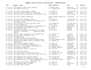 PA Nonprofits Revocation