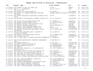 PA Nonprofits Revocation