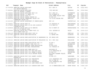 EIN Taxpayer Name Street Address City ST
Exempt Orgs At-Risk of Revocation - Pennsylvania
Zipcode
23-7157438 AMERICAN LEGION AUXILIARY
995 DAYTON MEMORIAL
RR 1 BOX 20 DAYTON PA 16222-9601
77-0663901 AMERICAN LEGION AUXILIARY
POST 100 ARTHUR V SAVAGE
7999 ELM AVE WYNDMOOR PA 19038-8042
84-1654021 AMERICAN LEGION AUXILIARY UNIT 325 RR 3 BOX 235 KITTANNING PA 16201-8832
23-6392062 AMERICAN LEGION C H BERRY-173 206 W BROAD ST TAMAQUA PA 18252-1819
24-0783480 AMERICAN LEGION CLUB-779 2928 PENNS VALLEY PIKE CENTRE HALL PA 16828-8404
23-6298463 AMERICAN LEGION COATES-JORDON-163 PO BOX 263 JENKINTOWN PA 19046-0263
23-2426708 AMERICAN LEGION CUMBERLAND VALLEY 990
CUMBERLAND VALLEY 990
100 W BIG SPRING AVE NEWVILLE PA 17241-1609
23-2161209 AMERICAN LEGION DEPARTMENT OF PENNSYLVANIA
843
BOX 126 COATESVILLE PA 19320-0000
25-1409251 AMERICAN LEGION DEPT OF 330 BASSLER ST MARTINSBURG PA 16662-1417
25-1374224 AMERICAN LEGION DEPT OF PA 29TH DISTRICT
CONVENTION CORP
78 W MAIN ST NORTHEAST PA 16428-1134
23-2494818 AMERICAN LEGION DEPT OF PA PENSION
DEPT OF PA PENSION PLAN
800 N FRONT ST WORMLEYSBURG PA 17043-1046
23-2330183 AMERICAN LEGION GEO W IMHOF POST 153
GEO W IMHOF POST 153
5001 JACKSON ST PHILA PA 19124-2116
24-0641138 AMERICAN LEGION HOME ASSOC POST 40 PO BOX 222 DANVILLE PA 17821-0222
23-2377906 AMERICAN LEGION HOME ASSOCIATION
463
33 CENTER AVE PLYMOUTH PA 18651-2214
25-6064138 AMERICAN LEGION HOME ASSOCIATION OF BARNESBORO PA 805 MAPLE AVE BARNESBORO PA 15714-1329
23-6391123 AMERICAN LEGION HOME ASSOCIATION OF WYALUSING-534 RR 1 BOX 184A WYALUSING PA 18853-9415
23-2250459 AMERICAN LEGION HOME ASSOCIATION POST 131 PO BOX 1 LOCK HAVEN PA 17745-0001
23-6390962 AMERICAN LEGION LIBHART DYER POST 197 LOCAL BAINBRIDGE PA 17502-0000
23-7112578 AMERICAN LEGION MEMORIAL HOME ASSOCIATION PO BOX 2185 BRISTOL PA 19007-0985
24-0785921 AMERICAN LEGION NATIONAL HEADQUARTERS
525
320 CHARLES ST LUZERNE PA 18709-1514
25-0925293 AMERICAN LEGION PAUL KAHN ASSN 552 RAILROAD ST BLANDBURG PA 16619-0000
23-6427754 AMERICAN LEGION POST 0007 RED ROSE POST 20 N CHARLOTTE ST LANCASTER PA 17603-3703
23-6390875 AMERICAN LEGION POST 0023 ERMAN E LEPLEY PO BOX 121 BEAVERTOWN PA 17813-0121
23-6298800 AMERICAN LEGION POST 00418 ANTHONY WAYNE MILITARY ACADEMY VALLEY
FORGE
WAYNE PA 19087-0000
23-6390991 AMERICAN LEGION POST 0065 ALBERT CLINTON
WUNDERLICH
PO BOX 273 LANSDOWNE PA 19050-0273
23-6393324 AMERICAN LEGION POST 0068 KENSINGTON 2303 FRANKFORD AVE PHILADELPHIA PA 19125-2009
24-0506800 AMERICAN LEGION POST 0073 LINCOLN 804 W PINE ST SHAMOKIN PA 17866-2706
23-6390960 AMERICAN LEGION POST 0078 HARROWGATE 3504 FRANKFORD AVE PHILADELPHIA PA 19134-2118
25-6090373 AMERICAN LEGION POST 0105 LAKE SHORE POST
105
PO BOX 146 NORTH EAST PA 16428-0146
25-6064745 AMERICAN LEGION POST 0107 SIMPSON HUNT POST 135 E PENNSYLVANIA AVE MOUNT UNION PA 17066-1367
38
 